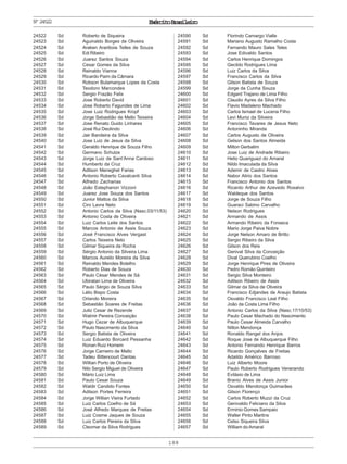 188
ExércitoBrasileiroNº24522
24522 Sd Roberto de Siqueira
24523 Sd Aguinaldo Borges de Oliveira
24524 Sd Araken Arariboia Telles de Souza
24525 Sd Edi Ribeiro
24526 Sd Juarez Santos Souza
24527 Sd Cesar Gomes da Silva
24528 Sd Reinaldo Vianna
24529 Sd Ricardo Paim da Câmara
24530 Sd Robson Bulamarque Lopes da Costa
24531 Sd Teodoro Marcondes
24532 Sd Sergio Frazão Felix
24533 Sd Jose Roberto David
24534 Sd Jose Roberto Fagundes de Lima
24535 Sd Jose Luiz Rodrigues Kropf
24536 Sd Jorge Sebastião de Mello Teixeira
24537 Sd Jose Renato Guido Linhares
24538 Sd José Rui Deolindo
24539 Sd Jair Bandeira da Silva
24540 Sd Jose Luiz de Jesus da Silva
24541 Sd Geraldo Henrique de Souza Filho
24542 Sd Germano Schulze
24543 Sd Jorge Luiz de Sant’Anna Cardoso
24544 Sd Humberto da Cruz
24545 Sd Adilson Meneghel Farias
24546 Sd Antonio Roberto Cavalcanti Silva
24547 Sd Alfredo Zacharias
24548 Sd João Estephanon Vizzoni
24549 Sd Juarez Jose Souza dos Santos
24550 Sd Junior Mattos da Silva
24551 Sd Ciro Lavra Neto
24552 Sd Antonio Carlos da Silva (Nasc.03/11/53)
24553 Sd Antonio Costa de Oliveira
24554 Sd Luiz Carlos Leite dos Santos
24555 Sd Marcos Antonio de Assis Souza
24556 Sd José Francisco Alves Vergast
24557 Sd Carlos Teixeira Neto
24558 Sd Gilmar Siqueira da Rocha
24559 Sd Sérgio Antonio da Silveira Lima
24560 Sd Marcos Aurelio Moreira da Silva
24561 Sd Reinaldo Mendes Botelho
24562 Sd Roberto Dias de Souza
24563 Sd Paulo César Mendes de Sá
24564 Sd Ubiratan Lima de Oliveira
24565 Sd Paulo Sérgio de Souza Silva
24566 Sd Lélio Bispo Costa
24567 Sd Orlando Moreira
24568 Sd Sebastião Soares de Freitas
24569 Sd Julio Cesar de Rezende
24570 Sd Walmir Pereira Conceição
24571 Sd Hugo Cezar de Albuquerque
24572 Sd Paulo Nascimento da Silva
24573 Sd Sergio Batista de Oliveira
24574 Sd Luiz Eduardo Borcard Pessanha
24575 Sd Ronan Ruiz Homem
24576 Sd Jorge Carneiro de Mello
24577 Sd Tadeu Bittencourt Dantas
24578 Sd Willian Porto de Oliveira
24579 Sd Nilo Sergio Miguel de Oliveira
24580 Sd Mário Luiz Lima
24581 Sd Paulo Cesar Souza
24582 Sd Waldir Candido Fontes
24583 Sd Adilson Portes Ferreira
24584 Sd Jorge Willian Vieira Furtado
24585 Sd Luiz Carlos Coelho de Sá
24586 Sd José Alfredo Marques de Freitas
24587 Sd Luiz Cosme Jaques de Souza
24588 Sd Luiz Carlos Pereira da Silva
24589 Sd Cleomar da Silva Rodrigues
24590 Sd Florindo Camargo Vialle
24591 Sd Mariano Augusto Ramalho Costa
24592 Sd Fernando Mauro Sales Teles
24593 Sd Jose Edivaldo Santos
24594 Sd Carlos Henrique Domingos
24595 Sd Gecildo Rodrigues Lima
24596 Sd Luiz Carlos da Silva
24597 Sd Francisco Carlos da Silva
24598 Sd Gilson Batista de Souza
24599 Sd Jorge da Cunha Souza
24600 Sd Edgard Trajano de Lima Filho
24601 Sd Claudio Ayres da Silva Filho
24602 Sd Flavio Madaleno Machado
24603 Sd Carlos Ismael de Lucena Filho
24604 Sd Levi Muniz da Silveira
24605 Sd Francisco Tavares de Jesus Neto
24606 Sd Antoninho Miranda
24607 Sd Carlos Augusto de Oliveira
24608 Sd Gelson dos Santos Almeida
24609 Sd Milton Gerbatim
24610 Sd Jose Luiz de Andrade Ribeiro
24611 Sd Helio Quariguazi do Amaral
24612 Sd Nildo Imaculada da Silva
24613 Sd Ademir de Castro Alves
24614 Sd Nabor Alirio dos Santos
24615 Sd Francisco Antonio dos Santos
24616 Sd Ricardo Arthur de Azevedo Rosalvo
24617 Sd Waldeque dos Santos
24618 Sd Jorge de Souza Filho
24619 Sd Guaraci Sabino Carvalho
24620 Sd Nelson Rodrigues
24621 Sd Armando de Assis
24622 Sd Armando Ribeiro da Fonseca
24623 Sd Mario Jorge Paiva Nobre
24624 Sd Jorge Nelson Amaro de Britto
24625 Sd Sergio Ribeiro da Silva
24626 Sd Gilson dos Reis
24627 Sd Genival Silva da Conceição
24628 Sd Dival Querubino Coelho
24629 Sd Jorge Henrique Pires de Oliveira
24630 Sd Pedro Romão Quinteiro
24631 Sd Sergio Silva Monteiro
24632 Sd Adilson Ribeiro de Assis
24633 Sd Gilmar da Silva de Oliveira
24634 Sd Francisco Edjandes de Araujo Batista
24635 Sd Osvaldo Francisco Leal Filho
24636 Sd João da Costa Lima Filho
24637 Sd Antonio Carlos da Silva (Nasc.17/10/53)
24638 Sd Paulo Cesar Machado do Nascimento
24639 Sd Paulo Cesar Almeida Carvalho
24640 Sd Nilton Mendonça
24641 Sd Ronaldo Rangel dos Anjos
24642 Sd Roque Jose de Albuquerque Filho
24643 Sd Antonio Fernando Henrique Barros
24644 Sd Ricardo Gonçalves de Freitas
24645 Sd Adaildo Américo Barroso
24646 Sd Luiz Alberto Moore
24647 Sd Paulo Roberto Rodrigues Venerando
24648 Sd Evilásio de Lima
24649 Sd Branio Alves de Assis Junior
24650 Sd Osvaldo Mendonça Guimarães
24651 Sd Gilson Florenço
24652 Sd Carlos Roberto Muzzi da Cruz
24653 Sd Genivaldo Feliciano da Silva
24654 Sd Erminio Gomes Sampaio
24655 Sd Walter Pinto Martins
24656 Sd Celso Siqueira Silva
24657 Sd William doAmaral
 