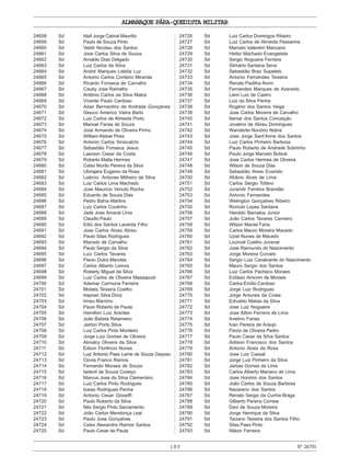ALMANAQUE PÁRA-QUEDISTA MILITAR
189 Nº24793
24658 Sd Idail Jorge Cabral Maurilio
24659 Sd Paulo de Souza Pinto
24660 Sd Valdir Nicolau dos Santos
24661 Sd Jose Carlos Silva de Souza
24662 Sd Arnaldo Dias Delgado
24663 Sd Luiz Carlos da Silva
24664 Sd André Marques Lisbôa Luz
24665 Sd Antonio Carlos Cordeiro Miranda
24666 Sd Ricardo Fonseca de Carvalho
24667 Sd Cauby Jose Ramalho
24668 Sd Antônio Carlos da Silva Matos
24669 Sd Vicente Paulo Cardoso
24670 Sd Adair Bernardino de Andrade Gonçalves
24671 Sd Glauco Americo Vieira Barbi
24672 Sd Luiz Carlos de Almeida Porto
24673 Sd Manoel Farias de Souza
24674 Sd José Armando de Oliveira Pinho
24675 Sd William Kleber Pires
24676 Sd Antonio Carlos Siniscalchi
24677 Sd Sebastião Fonseca Jesus
24678 Sd Laerson Cesar da Costa
24679 Sd Roberto Malta Hermes
24680 Sd Celso Murilo Pereira da Silva
24681 Sd Ubirajara Eugenio da Rosa
24682 Sd Laércio Antunes Milheiro da Silva
24683 Sd Luiz Carlos Lima Machado
24684 Sd Jose Mauricio Venuto Rocha
24685 Sd Eduardo de Souza Dias
24686 Sd Pedro Bahia Martins
24687 Sd Luiz Carlos Coutinho
24688 Sd Jade Jose Amaral Lima
24689 Sd Claudio Paulo
24690 Sd Edio dos Santos Lacerda Filho
24691 Sd Jose Carlos Alves Abreu
24692 Sd Paulo Silas Rodrigues
24693 Sd Marcelo de Carvalho
24694 Sd Paulo Sergio da Silva
24695 Sd Luiz Carlos Tavares
24696 Sd Flavio Dutra Mendes
24697 Sd Carlos Alberto Lemos
24698 Sd Roberty Miguel da Silva
24699 Sd Luiz Carlos de Oliveira Massapust
24700 Sd Ademar Carmona Ferreira
24701 Sd Moisés Teixeira Coelho
24702 Sd Irapoan Silva Diniz
24703 Sd Irineu Marinho
24704 Sd Paulo Roberto de Paula
24705 Sd Hamilton Luiz Arantes
24706 Sd João Batista Retameiro
24707 Sd Jairton Porto Silva
24708 Sd Luiz Carlos Pinto Monteiro
24709 Sd Jorge Luiz Gomes de Oliveira
24710 Sd Abnalcy Oliveira da Silva
24711 Sd Edson Florêncio Nunes
24712 Sd Luiz Antonio Paes Leme de Souza Gayoso
24713 Sd Clovis Franco Ramos
24714 Sd Fernando Moraes de Souza
24715 Sd Iadenil de Souza Codeço
24716 Sd Marcus Jose da Silva Clementino
24717 Sd Luiz Carlos Pinto Rodrigues
24718 Sd Izaias Rodrigues Penha
24719 Sd Antonio Cesar Gioseffi
24720 Sd Paulo Roberto da Silva
24721 Sd Nilo Sergio Pinto Sacramento
24722 Sd João Carlos Mendonça Leal
24723 Sd Paulo Jose Gonçalves
24724 Sd Celso Alexandre Ramos Santos
24725 Sd Paulo Cesar de Paula
24726 Sd Luiz Carlos Domingos Ribeiro
24727 Sd Luiz Carlos de Almeida Pessanha
24728 Sd Marcelo Valentim Manzano
24729 Sd Heitor Machado Evangelista
24730 Sd Sergio Nogueira Ferreira
24731 Sd Silmário Santana Sena
24732 Sd Sebastião Braz Supeleto
24733 Sd Antonio Fernandes Teixeira
24734 Sd Renato Padilha Alvim
24735 Sd Fernandes Marques de Azevedo
24736 Sd Lemi Luiz de Castro
24737 Sd Luiz da Silva Penha
24738 Sd Rogério dos Santos Veiga
24739 Sd Jose Carlos Moreira de Carvalho
24740 Sd Itamar dos Santos Conceição
24741 Sd Jovelino de Abreu Domingues
24742 Sd Wanderlei Nonório Nobre
24743 Sd Jose Jorge Sant’Anna dos Santos
24744 Sd Luiz Carlos Pinheiro Barbosa
24745 Sd Paulo Roberto de Andrade Sobrinho
24746 Sd Paulo Jorge Marcelo Bolsok
24747 Sd Jose Carlos Hermes de Oliveira
24748 Sd Wilson de Souza Dias
24749 Sd Sebastião Alves Evaristo
24750 Sd Afrânio Alves de Lima
24751 Sd Carlos Sergio Tofano
24752 Sd Jurandir Ferreira Brandão
24753 Sd Antonio Fernandes
24754 Sd Welington Gonçalves Ribeiro
24755 Sd Romulo Lopes Santana
24756 Sd Haroldo Barcelos Junior
24757 Sd João Carlos Tavares Carneiro
24758 Sd Wilson Maciel Faria
24759 Sd Carlos Mauro Moreira Macedo
24760 Sd Uziel Nunes de Macedo
24761 Sd Lourival Coelho Juvenal
24762 Sd José Raimundo do Nascimento
24763 Sd Jorge Moreira Curvelo
24764 Sd Sergio Luiz Cavalcante do Nascimento
24765 Sd Mauro Sergio dos Santos
24766 Sd Luiz Carlos Pacheco Moraes
24767 Sd Evilásio Amorim de Moraes
24768 Sd Carlos Emílio Cardoso
24769 Sd Jorge Luiz Rodrigues
24770 Sd Jorge Antunes da Costa
24771 Sd Edivaldo Matias da Silva
24772 Sd Jose Luiz Nogueira
24773 Sd Jose Ailton Ferreira de Lima
24774 Sd Avelino Farias
24775 Sd Ivan Pereira de Araujo
24776 Sd Flavio de Oliveira Pedro
24777 Sd Paulo Cesar da Silva Santos
24778 Sd Adilson Francisco dos Santos
24779 Sd Antonio Alves da Rosa
24780 Sd Jose Luiz Cassal
24781 Sd Jorge Luiz Pinheiro da Silva
24782 Sd Jarbas Gomes de Lima
24783 Sd Carlos Alberto Mariano de Lima
24784 Sd Jose Honório dos Santos
24785 Sd João Carlos de Souza Barbosa
24786 Sd Nazareno dos Santos
24787 Sd Renato Sergio da Cunha Braga
24788 Sd Gilberto Pereira Correia
24789 Sd Davi de Souza Moreira
24790 Sd Jorge Henrique da Silva
24791 Sd Taciano Teixeira dos Santos Filho
24792 Sd Silas Paes Pinto
24793 Sd Nilson Ferreira
 