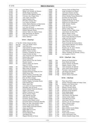 190
ExércitoBrasileiroNº24794
24794 Sd Jose Edson Cosmo
24795 Sd Sergio Luiz Carvalho de Oliveira
24796 Sd Nivaldo Braga Guimarães
24797 Sd Paulo de Tarcio Barbosa Ronda
24798 Sd Francisco das Chagas Silva
24799 Sd Jose Carlos Gonçalves
24800 Sd Gabriel Teixeira Lima
24801 Sd Derivaldo Cardoso Silva
24802 Sd Luiz Carlos de Oliveira
24803 Sd Carlos Alberto Barbosa do Nascimento
24804 Sd Fernando Luiz Pereira de Mello
24805 Sd Luiz Jose de Souza
24806 Sd Adalberto Fernandes do Nascimento
24807 Sd Roberto Marques Roque
24808 Sd Antonio Tadeu dos Santos Araujo
24809 Sd Silas Nascimento de Oliveira
24810 Sd Francisco Ferreira Lopes
24811 Sd Gilson Barbosa
1973/4 – CBasPqdt
24812 2º Ten R/2 Amilton Silveira da Silva
24813 Asp R/2 José Luiz Stohler Vianor
24814 Cb FAB José Pinto Lima
24815 Sd Jorge Gerdal de Freitas Nogueira
24816 Sd Jorge Rubens da Silva
24817 Sd Alberto Freitas da Silva
24818 Sd Frederico Cavalcanti de Souza
24819 Sd Oseas Ferreira da Silva
24820 Sd José Fernandes dos Santos Neto
24821 Sd Antonio Rey Lopes
24822 Sd Gerson Benfeitos
24823 Sd Carlos Antonio Lima dos Santos
24824 Sd Ricardo Cascão
24825 Sd Antonio Carlos dos Santos
(Nasc.01/12/54)
24826 Sd Judimilson dos Reis Bonfim
24827 Sd Nilton Alves de Oliveira
24828 Sd Antonio Carlos Gomes
24829 Sd Floredyl Domingos Caldas da Cruz
24830 Sd Waldir Nunes Filho
24831 Sd Hermes Américo Fernandes Leite
24832 Sd Carlos Augusto Barbosa Batista
24833 Sd Edno de Pinho Vinagre
24834 Sd Sergio Luiz da Silva Mendonça
24835 Sd Antonio Wagner Guimarães Neves
24836 Sd Fabio Pereira Silva
24837 Sd Nilson Vieira Filho
24838 Sd Luiz Carlos de Souza Guimarães
24839 Sd Herinaldo Jose de Souza
24840 Sd Carlos Roberto Pereira de Macedo
24841 Sd Vagner Jose Nunes
24842 Sd Gildson Francisco de Jesus
24843 Sd Marcio Chaves Pastor
24844 Sd João Baptista dos Reis
24845 Sd Heleodoro de Almeida
24846 Sd Fernando Tavares Coelho
24847 Sd Antonio Carlos Ribeiro Camar
24848 Sd Fernando Antonio D’Azevedo Brandão
24849 Sd Mauri dos Reis Vasconcelos Lopes
24850 Sd Antonio Jorge Costa Santos
24851 Sd Carlos Alberto Domingos Moreira
24852 Sd Jorge Luiz Ismerim
24853 Sd Aggeu Mello da Cunha
24854 Sd Nelson Silva Lima
24855 Sd Domicio Martins Rosa
24856 Sd Joel Steyka Silva
24857 Sd Wagner Miranda de Souza
24858 Sd Antonio Carlos da Motta Pinto
24859 Sd Jorge Gonçalves de Oliveira
24860 Sd Julio Cesar Oliveira da Silva
24861 Sd Valdetário da Rocha Carvalho
24862 Sd Dimas Cândido Pessoa Mezaborba
24863 Sd Everaldo de Oliveira Filho
24864 Sd Sergio Gomes de Oliveira
24865 Sd Dagoberto Buarque de Assis
24866 Sd Sergio da Cruz Mangueira
24867 Sd Valdir Tavares Teixeira
24868 Sd Jorge Barroso
24869 Sd Alvaro de Oliveira Costa
24870 Sd Sidney Coelho Reis
24871 Sd Ricardo de Goes Telles Alves
24872 Sd José Antonio da Silva Filho
24873 Sd Márcio Santoro Souza
24874 Sd Rubens Castro de Azevedo
24875 Sd Paulo Cesar Barcellos da Rocha
24876 Sd Jorge Luiz Dias da Silva
24877 Sd Ivan Nascimento Silva
24878 Sd Valmir Cirino de Oliveira
24879 Sd Paulo Fernando dos Santos Moniz
24880 Sd Jose Roberto Marciano dos Santos
24881 Sd Cleber Osmar Soares
24882 Sd Ricardo Luiz de Jesus Teixeira
24883 Sd Walter Cleber da Silva
24884 Sd Jose Roberto Gonçalves (73/3-C)
24885 Sd Helson Gualberto de Andrade (73/3-C)
24886 Sd Luiz Augusto (73/2-C)
1973/5 – CBasPqdt – Esp.
24887 Cap Rômulo de Oliveira Maciel
24888 Cap Paulo Rocha da Costa
24889 Cap Danton Pacheco de Moraes
24890 Cap Adjelton Soares e Silva
24891 Cap José Gonçalves de Alencar
24892 1º Sgt José Carlos Pereira Peixoto
24893 2º Sgt Francisco José de Oliveira
24894 2º Sgt Joel Roque dos Santos
24895 2º Sgt Manoel Ribeiro Neto
24896 2º Sgt Antonio Neves Cavalcanti
1973/6 – CBasPqdt
24897 Cap Paulo de La Peña
24898 Cap Antonio Theodorico Mota de Freitas Costa
24899 Cap Roberto Lúcio Rocha Lima
24900 2º Ten Luiz Alfredo Reis Jeffe
24901 2º Ten Roberto Carneiro Rocha
24902 2º Ten Siguimar Lacerda Ventura
24903 2º Ten Eduardo Conde Sangenis
24904 2º Ten Paulo Sérgio Miguel
24905 2º Ten Edésio Brito Rabelo
24906 2º Ten Júlio Antonio Ivan Machado
24907 2º Ten James Corrêa Caldas
24908 2º Ten José Alencar de Ávila
24909 2º Ten João Cesar Pinheiro
24910 2º Ten Antonio Luiz da Costa Burgos
24911 2º Ten Wilson Pereira Lopes
24912 2º Ten Rui Antônio Siqueira
24913 2º Ten Pedro Shoji
24914 2º Ten Marco Antônio Cunha Maltez
24915 2º Ten Marco Antonio Sarkis
24916 2º Ten Amauri Faia
24917 2º Ten Paulo Cesar Fonseca
24918 2º Ten Jomar José Nunes Lobo
24919 2º Ten Antonio Geraldo Araújo Ávila
 