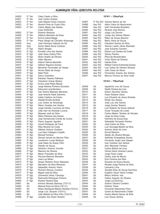 ALMANAQUE PÁRA-QUEDISTA MILITAR
191 Nº25049
24920 2º Ten Celso Castro e Silva
24921 2º Ten José Carlos Kratzer
24922 2º Ten João Batista Farias Carneiro
24923 2º Ten Alvarim Pires do Couto Filho
24924 2º Ten Carlos Alberto dos Santos
(nasc.03/02/48)
24925 2º Ten Roberto Barbosa
24926 2º Ten Gilberto Machado da Rosa
24927 2º Ten Enrico Cabral Maggi
24928 2º Ten Paulo Sérgio de Carvalho Alvarenga
24929 Asp José Henrique Valporto de Sá
24930 Asp Ayrton Maria Buna Cardoso
24931 2º Sgt Helcio Borges
24932 2º Sgt Erivaldo Lima dos Santos
24933 2º Sgt João Alves Gobira Filho
24934 3º Sgt Abílio Ubaldo de Oliveira
24935 3º Sgt Adão Macario
24936 3º Sgt Ademir Ramos Benedito
24937 3º Sgt Adilson Rigueira Gomes
24938 3º Sgt Bernardo Fernandes de Araujo
24939 3º Sgt Aluízio Badú de Araujo
24940 3º Sgt Altair Pinto
24941 3º Sgt Darcy Guerellus
24942 3º Sgt Eduardo Teixeira Palhares
24943 3º Sgt Claudionir Araujo Bastos
24944 3º Sgt Eurico José Pippe Marçal
24945 3º Sgt Jorge Weimar Pinheiro Scoralick
24946 3º Sgt Edmundo Lima Monteiro
24947 3º Sgt Ivan Rocha Medrado Menezes
24948 3º Sgt José Antonio Raldi Sobrinho
24949 3º Sgt Ivaldo Caetano de Farias
24950 3º Sgt Hilarião Emidio da Mota
24951 3º Sgt Luiz Carlos de Alvarenga
24952 3º Sgt Nilson Guedes dos Santos
24953 3º Sgt Jorge Haroldo Lourenço da Silva
24954 3º Sgt João Irlan de Andrade Lucena
24955 3º Sgt Messias José da Silva
24956 3º Sgt Nilton Palmeira dos Santos
24957 3º Sgt José Gomercindo Corrêa da Cunha
24958 3º Sgt Flavio Augusto Agostini
24959 3º Sgt Josué Rodrigues de Faria
24960 3º Sgt Silas Moreira da Costa
24961 3º Sgt Gilberto Antonio Guellner
24962 3º Sgt Luiz Itacir Callegaro Copello
24963 3º Sgt Manoel Ferreira
24964 3º Sgt Otoniel Jeovah de Alencar Filho
24965 3º Sgt Laudemiro Lucas Barboza
24966 3º Sgt José Sales de Araujo Filho
24967 3º Sgt Otacilio de Souza
24968 3º Sgt Santinho Antonio Vizzotto
24969 3º Sgt Mauricio de Oliveira
24970 3º Sgt Mauro Praxedes da Silva
24971 3º Sgt Percival Marinho Barcellos
24972 3º Sgt José Luiz Molini
24973 3º Sgt Sergio Roberto Arcuri Massena
24974 3º Sgt Maurelino da Silva Menezes
24975 3º Sgt Sebastião Antonio Vieira
24976 3º Sgt Richard Strauss Cordeiro
24977 3º Sgt Miguel José da Silva
24978 3º Sgt Oniversino Alves Camargo
24979 3º Sgt Raimundo Rodrigues Ferreira
24980 3º Sgt Rubinei Teixeira Dias
24981 Sd Antonio Moraes Barbosa (73/1-C)
24982 Sd Manoel Rosa da Silva (73/1-C)
24983 Sd Eliseu Rodrigues Martins Almeida (73/3-C)
24984 Sd Jorge Luiz Jacques (73/3-C)
24985 Sd João Batista da Silva Filho (73/2-C)
24986 3º Sgt Jussário dos Anjos Rosário
1974/1 – CBasPqdt
24987 2º Ten R/2 Antonio Barros de Sá
24988 Asp R/2 Ailton Viana do Nascimento
24989 Asp R/2 Iodir Fernandes Brazileiro
24990 Asp R/2 Ricardo Jose Ramos
24991 Asp R/2 Jorge Luis Donner
24992 Asp R/2 Jucely dos Santos Ribeiro
24993 Asp R/2 Nilton de Souza Bezerra
24994 Asp R/2 Mario Vieira de Souza
24995 Asp R/2 Claudenir Santos da Silva
24996 Asp R/2 Gerson Laerte Veras Machado
24997 Asp R/2 Jose Eduardo Carneiro
24998 Asp R/2 Edson Luiz Guides da Costa
24999 Asp R/2 Sidney Pereira
25000 Asp R/2 Plinio de Almeida Neto
25001 Asp R/2 Victor Roma de Oliveira
25002 Asp R/2 Getulio Pinto
25003 Asp R/2 William Carlos D’Almeida Gomes
25004 Asp R/2 Luiz Carlos de Oliveira Silvares
25005 Asp R/2 Julio Cesar de Abreu
25006 Asp R/2 Fernandos Soares dos Santos
25007 Asp R/2 Marcus Vinicius da Silva Vidal
1974/2 – TIBasPqdt
25008 Sd Agostinho Lino de Souza
25009 Sd Waldir Pereira de Lima
25010 Sd Edson Sanches Santos
25011 Sd Paulo Roberto Vieira
25012 Sd Luiz Eduardo de Jesus Almeida
25013 Sd Eliziêr dos Santos
25014 Sd José Luiz dos Santos
25015 Sd Jorge Gomes Teixeira
25016 Sd Luiz Roberto de Souza Gabriel
25017 Sd Cesar Torquato de Loiola
25018 Sd Carlos Alberto Teixeira de Novaes
25019 Sd Jorge da Silva Costa
25020 Sd Herminio de Souza Dias
25021 Sd Sebastião Fernando Pereira
25022 Sd José Carlos da Silva
25023 Sd Luiz Gonzaga Basílio da Silva
25024 Sd Antonio Alves de Lima
25025 Sd Durval Marinho
25026 Sd Sérgio de Oliveira Moraes
25027 Sd Aderaldo Evangelista Rocha
25028 Sd Fernando Jorge Lima Gaspar
25029 Sd Ivan Cardoso dos Santos
25030 Sd Alcir Machado Ferreira
25031 Sd Carlos Alberto de Lima
25032 Sd Osmar David Jimenez Lianos
25033 Sd Jorge Paulo Lopes
25034 Sd Carlos Jose de Moura
25035 Sd Enio Ferreira dos Reis
25036 Sd Eduardo de Souza Nunes
25037 Sd Nivaldo Jorge Pereira da Silva
25038 Sd Leonardo Lima
25039 Sd Geraldo Elias de Souza Sant’Ana
25040 Sd Eugênio Cesar Vieira Furtado
25041 Sd Marco Antônio Vaz
25042 Sd Carlos Augusto de Oliveira
25043 Sd Jorge Luis Domício
25044 Sd Anilson Oliveira Cordeiro
25045 Sd Dobenir Vieira
25046 Sd Fernando Nascentes Pires
25047 Sd Carlos do Nascimento Chalef
25048 Sd Carlos Alberto Neves de Brito
25049 Sd Luiz Souza Santos
 