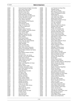 194
ExércitoBrasileiroNº25320
25320 Sd Cosme Hernando de Alpoim Guimarães
25321 Sd José Carlos Costa da Silva
25322 Sd Manoel Carlos Sant’Ana
25323 Sd Derivaldo Araujo Silva
25324 Sd Cleber Leal dos Santos
25325 Sd Gutemberg Barros Sampaio
25326 Sd Amauri das Graças do Nascimento
25327 Sd Romero Marcelino de Souza
25328 Sd João Cesar da Conceição
25329 Sd Carlos Alberto Benanse
25330 Sd José Ezequias da Silva Siqueira
25331 Sd Gilson Domingos
25332 Sd José Salvador Gomes
25333 Sd Jorge Luiz Ferreira Cruz
25334 Sd Ivo Silva do Nascimento
25335 Sd Rony Pereira
25336 Sd Wagner Araújo Fanzeres
25337 Sd Moacir Welington Ornandes Santos
25338 Sd José Custódio Angelo
25339 Sd Jorge José da Silva
25340 Sd Wellington Figueira de Lima
25341 Sd Mauro Augusto de Carvalho
25342 Sd Sidney Moraes
25343 Sd Paulo Cesar de Mello
25344 Sd Sebastião Elias Fernandes
25345 Sd Paulo Cesar dos Santos Mendes
25346 Sd Haroldo Andrade Silva
25347 Sd Walter Manhães
25348 Sd Antônio da Silva Neto
25349 Sd Mauro Silva Fernandes
25350 Sd Taylor Paulo Correa Cavalcante
25351 Sd Ricardo da Purificação Santana
25352 Sd Manoel Batista Azevedo dos Santos
25353 Sd Nei Navarro
25354 Sd Paulo Roberto Anselmo de Brito
25355 Sd Edinir da Cruz
25356 Sd Lerinaldo Xavier dos Santos
25357 Sd Ronaldo Lucio de Oliveira Bastos
25358 Sd Pedro Paulo de Souza
25359 Sd Waldir Cabral da Conceição
25360 Sd Valfrido Duarte da Cruz
25361 Sd Lair de Andrade
25362 Sd Walter José Magalhães de Araujo
25363 Sd Wilson Santos
25364 Sd Marialvo Pereira Lopes
25365 Sd Christóvão Gonçalves Guzzo
25366 Sd José Carlos Peçanha da Silva
25367 Sd Helio Leal Velasco
25368 Sd Jorge Martins de Carvalho
25369 Sd Dorinaldo Alves
25370 Sd Círo Barroso Dias
25371 Sd Sinésio Gonçalves
25372 Sd Reinaldo da Rocha
25373 Sd Alvaro Antônio Ribeiro
25374 Sd Oseas Pereira da Silva
25375 Sd Wildequester de Souza Lima
25376 Sd Geraldo de Oliveira
25377 Sd Eleotério Domingues
25378 Sd Jorge Luiz de Jesus
25379 Sd Luiz Fernando Alves Afonso
25380 Sd Jadir de Souza
25381 Sd Jorge Farias dos Santos
25382 Sd Plinio Olimpio Silva
25383 Sd Ronaldo Ferreira da Costa
25384 Sd Audelino Nunes
25385 Sd Luiz Carlos Picco
25386 Sd Helio Alves Silva
25387 Sd Orimar Cooper Viana
25388 Sd Luiz Fernando de Araujo Braz
25389 Sd Sebastião Nunes
25390 Sd José Luiz de Campos
25391 Sd Mario Braga dos Santos Oliva
25392 Sd Jorge Luiz Rodrigues da Silva
25393 Sd Roberto Marinho
25394 Sd José Anselmo de Souza
25395 Sd José Carlos Alves Setúbal
25396 Sd Sérgio Gomes Orlando
25397 Sd Paulo Roberto Poubel de Araujo
25398 Sd Elifas Levi Cavanelas
25399 Sd Luiz Dias Gonçalves
25400 Sd Artur Alves Teixeira
25401 Sd Marcos Gonçalves de Oliveira
25402 Sd Sebastião Alves de Mello
25403 Sd Moisés José Soares
25404 Sd Lenildo da Conceição Silva
25405 Sd Francisco de Assis Gomes
25406 Sd Alexandre Matuzalem Victor
25407 Sd Ronan Gomes dos Santos
25408 Sd Antonio Carlos Dantas Maia
25409 Sd Jorge Ernesto Fernandes Grova
25410 Sd Silas Martins da Silva
25411 Sd Robson Dias do Prado
25412 Sd Geronimo Pio Abreu
25413 Sd Carlos Alberto Menezes Souza
25414 Sd Paulo Cesar Ventura
25415 Sd Jorge Crizanto da Silva
25416 Sd Ricardo Alexandre Gomes
25417 Sd José Luiz Balbino
25418 Sd Wellington Conrado Pereira
25419 Sd Delmar Pereira de Andrade
25420 Sd José Luiz da Silva
25421 Sd Carlos Alberto Renovato
25422 Sd Paulo Francisco do Nascimento
25423 Sd Raimundo Rogério da Costa
25424 Sd Gilson Freitas dos Santos
25425 Sd Jeronymo dos Santos Lima
25426 Sd Enock Nobre
25427 Sd Gerson Roque Santos
25428 Sd Leonardo Vicente Santos
25429 Sd Antonio de Pádua Santos de Albuquerque
25430 Sd Warner Vargas dos Santos
25431 Sd Hélio Marques Ferreira Filho
25432 Sd Flavio Nazareth
25433 Sd Rogério Fernandes Magalhães
25434 Sd Daniel dos Santos
25435 Sd Cosme José da Silva
25436 Sd José Angelo Custódio Junior
25437 Sd Marcellus Soares de Oliveira
25438 Sd Antonio Rodrigues de Souza Neto
25439 Sd Antonio Aparecido Chainho
25440 Sd Jarbas da Silva Oliveira Filho
25441 Sd Ivan da Fonseca
25442 Sd Romualdo Felipe da Silva
25443 Sd Moacir Januário da Silva Filho
25444 Sd Jorge Luiz Coelho
25445 Sd Ernane Eustáquio Lopes
25446 Sd José Carlos Cardoso da Silva
25447 Sd Carlos Alberto Rosa da Silva
25448 Sd Carlos Humberto Viana Torres
25449 Sd Carlos José da Silva
25450 Sd José Luiz da Conceição
25451 Sd José Maurício Costa Coelho Junior
25452 Sd Edson Borges de Aguiar
25453 Sd Fabio Miguel Ribeiro
25454 Sd Carlos Alberto Soares Santos
25455 Sd Edson Luiz do Nascimento
 