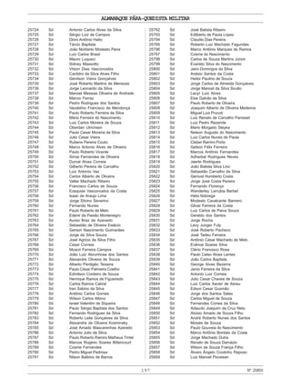 ALMANAQUE PÁRA-QUEDISTA MILITAR
197 Nº25859
25724 Sd Antonio Carlos Alves da Silva
25725 Sd Sérgio Luiz de Campos
25726 Sd Dioni Antônio Haito
25727 Sd Tárcio Baptista
25728 Sd João Norberto Modesto Pena
25729 Sd Luiz Carlos Brasil
25730 Sd Mauro Luqueci
25731 Sd Sidney Massotto
25732 Sd Vilson Dias Vasconcelos
25733 Sd Cacildro da Silva Alves Filho
25734 Sd Genilson Vieira Gonçalves
25735 Sd José Roberto Martins de Menezes
25736 Sd Jorge Leonardo da Silva
25737 Sd Manoel Messias Oliveira de Andrade
25738 Sd Marcio Ferraz
25739 Sd Pedro Rodrigues dos Santos
25740 Sd Vaudelino Francisco de Mendonça
25741 Sd Paulo Roberto Ferreira da Silva
25742 Sd Mário Ferreira do Nascimento
25743 Sd Luiz Carlos Moreira de Souza
25744 Sd Oberdan Ulrichsen
25745 Sd Paulo Cesar Moreira da Silva
25746 Sd Julio Cesar Vieira
25747 Sd Rubens Pereira Couto
25748 Sd Marco Antonio Alves de Oliveira
25749 Sd Paulo Roberto Vicente
25750 Sd Simar Fernandes de Oliveira
25751 Sd Durval Alves Correia
25752 Sd Gilberto Pereira de Carvalho
25753 Sd Luiz Antonio Vaz
25754 Sd Carlos Alberto de Oliveira
25755 Sd Valter Machado Ribeiro
25756 Sd Francisco Carlos de Souza
25757 Sd Ezequias Vasconcelos da Costa
25758 Sd Isaac de Araujo Lima
25759 Sd Jorge Silvino Severino
25760 Sd Fernando Nunes
25761 Sd Paulo Roberto de Melo
25762 Sd Edenir da Paixão Montenegro
25763 Sd Aureo Braz de Azevedo
25764 Sd Sebastião de Oliveira Estácio
25765 Sd Gerson Nascimento Guimarães
25766 Sd Jorge da Silva Souza
25767 Sd José Agricio da Silva Filho
25768 Sd Cesar Correia
25769 Sd Moacir Ferreira Campos
25770 Sd João Luiz Abrunhosa dos Santos
25771 Sd Alexandre Oliveira de Souza
25772 Sd Alberto Perdigão Teixeira
25773 Sd Paulo César Palmeira Coelho
25774 Sd Edmilson Cordeiro de Souza
25775 Sd Henrique Ramos de Figueiredo
25776 Sd Carlos Ramos Cabral
25777 Sd Iran Sabino da Silva
25778 Sd Antônio Carlos Gomes
25779 Sd Wilson Carlos Albino
25780 Sd Israel Valentim de Siqueira
25781 Sd Paulo Sérgio Baptista dos Santos
25782 Sd Fernando Rodrigues da Silva
25783 Sd Roberto Leite Gonçalves da Silva
25784 Sd Alexandre de Oliveira Kosminsky
25785 Sd José Amado Mascarenhas Azeredo
25786 Sd Antonio Julio da Silva
25787 Sd Paulo Roberto Ramiro Matheus Tintel
25788 Sd Marcos Rogério Soares Bittencourt
25789 Sd Cosme Fernandes
25790 Sd Pedro Miguel Pedrosa
25791 Sd Nilson Balbino de Barros
25792 Sd José Batista Ribeiro
25793 Sd Edilberto de Paula Lopes
25794 Sd Claudio Dias Pereira
25795 Sd Roberto Luiz Machado Fagundes
25796 Sd Marco Antônio Marques de Ramos
25797 Sd Cosme do Nascimento
25798 Sd Carlos de Souza Martins Júnior
25799 Sd Evaristo Silva do Nascimento
25800 Sd Jairo Domingos da Silva
25801 Sd Anésio Santos da Costa
25802 Sd Heitor Paulino de Souza
25803 Sd Jorge Carlos de Almeida Gonçalves
25804 Sd Jorge Manoel da Silva Soutto
25805 Sd Lacyr Luiz Alves
25806 Sd Eise Galvão da Silva
25807 Sd Paulo Roberto de Oliveira
25808 Sd Joaquim Alberto de Oliveira Medeiros
25809 Sd Miguel Luiz Prucoli
25810 Sd Luiz Renato de Carvalho Panisset
25811 Sd Luiz Pedro Rezende
25812 Sd Mario Morgado Steyka
25813 Sd Nelson Augusto do Nascimento
25814 Sd Luiz Carlos Nunes de Paula
25815 Sd Cleber Ramiro Porto
25816 Sd Gelson Félix Ferreira
25817 Sd Marcos Antônio Fernandes
25818 Sd Adherbal Rodrigues Neves
25819 Sd Jaerte Rodrigues
25820 Sd João Batista Silva Lino
25821 Sd Sebastião Carvalho da Silva
25822 Sd Genival Humberto Costa
25823 Sd Jorge José Costa Pereira
25824 Sd Fernando Florenço
25825 Sd Wanderley Larrubia Berbet
25826 Sd Hélio Nóbrega
25827 Sd Modesto Cavalcante Barreiro
25828 Sd Gilvar Ferreira da Costa
25829 Sd Luiz Carlos de Paiva Souza
25830 Sd Geraldo dos Santos
25831 Sd Jorge Rocha
25832 Sd Levy Junger Fuly
25833 Sd José Roberto Pacheco
25834 Sd José Tadeu Ferreira
25835 Sd Antônio César Machado de Melo
25836 Sd Evânoe Soares Silva
25837 Sd Clério Francisco Rosa
25838 Sd Paulo Celso Alves Lemes
25839 Sd João Carlos Baptista
25840 Sd George Alves Bezerra
25841 Sd Janio Ferreira da Silva
25842 Sd Antonio Luiz Correia
25843 Sd Julio Cesar Chaves de Souza
25844 Sd Luiz Carlos Xavier de Abreu
25845 Sd Edson Cesar Gusmão
25846 Sd Jorge dos Santos Sales
25847 Sd Carlos Miguel de Souza
25848 Sd Fernandes Correa da Silva
25849 Sd Adaucto Joaquim da Cruz Neto
25850 Sd Aloisio Amado de Souza Filho
25851 Sd André Roberto Nunes dos Santos
25852 Sd Moisés de Souza
25853 Sd Paulo Gouveia do Nascimento
25854 Sd Marco Antônio Bordalo da Costa
25855 Sd Jorge Machado Dutra
25856 Sd Renato de Souza Damázio
25857 Sd Wilson de Souza França Filho
25858 Sd Álvaro Ângelo Coutinho Raposo
25859 Sd Luiz Manoel Piovesan
 