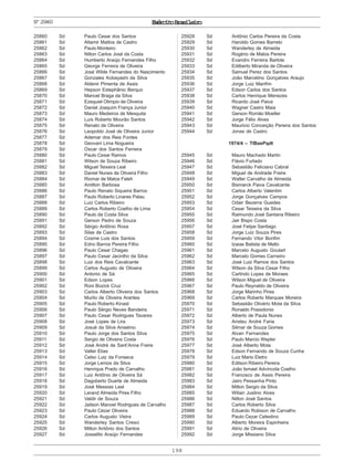 198
ExércitoBrasileiroNº25860
25860 Sd Paulo Cesar dos Santos
25861 Sd Altamir Mattos de Castro
25862 Sd Paulo Monteiro
25863 Sd Nilton Carlos José da Costa
25864 Sd Humberto Araújo Fernandes Filho
25865 Sd George Ferreira de Oliveira
25866 Sd José Wilde Fernandes do Nascimento
25867 Sd Gonzales Kobayashi da Silva
25868 Sd Aldenir Pimenta de Assis
25869 Sd Hepson Estephânio Berquo
25870 Sd Manoel Braga da Silva
25871 Sd Ezequiel Olimpio de Oliveira
25872 Sd Daniel Joaquim França Junior
25873 Sd Mauro Medeiros de Mesquita
25874 Sd Luís Roberto Mourão Santos
25875 Sd Renato de Oliveira
25876 Sd Leopoldo José de Oliveira Junior
25877 Sd Ademar dos Reis Fontes
25878 Sd Geovani Lima Nogueira
25879 Sd Oscar dos Santos Ferreira
25880 Sd Paulo Cesar Ramos
25881 Sd Wilson de Souza Ribeiro
25882 Sd Miguel Teixeira Leal
25883 Sd Daniel Nunes de Oliveira Filho
25884 Sd Riomar de Matos Faleh
25885 Sd Amilton Barbosa
25886 Sd Paulo Renato Siqueira Barros
25887 Sd Paulo Roberto Linares Palau
25888 Sd Luiz Carlos Ribeiro
25889 Sd Carlos Roberto Coelho de Lima
25890 Sd Paulo da Costa Silva
25891 Sd Gerson Pedro de Souza
25892 Sd Sérgio Antônio Rosa
25893 Sd Silas de Castro
25894 Sd Cosme Luis dos Santos
25895 Sd Edno Barros Pereira Filho
25896 Sd Paulo Cesar Chagas
25897 Sd Paulo Cesar Jacintho da Silva
25898 Sd Luiz dos Reis Cavalcante
25899 Sd Carlos Augusto de Oliveira
25900 Sd Antonio de Sá
25901 Sd Edson Lopes
25902 Sd Roni Bozick Cruz
25903 Sd Carlos Alberto Oliveira dos Santos
25904 Sd Murilo de Oliveira Arantes
25905 Sd Paulo Roberto Kinast
25906 Sd Paulo Sérgio Neves Bandeira
25907 Sd Paulo Cesar Rodrigues Tavares
25908 Sd José Lopes de Lira
25909 Sd Josué da Silva Anselmo
25910 Sd Paulo Jorge dos Santos Silva
25911 Sd Sergio de Oliveira Costa
25912 Sd José André de Sant’Anna Freire
25913 Sd Valter Elias
25914 Sd Celso Luiz da Fonseca
25915 Sd Jorge Lemos da Silva
25916 Sd Henrique Prado de Carvalho
25917 Sd Luiz Antônio de Oliveira Sá
25918 Sd Dagoberto Duarte de Almeida
25919 Sd José Messias Leal
25920 Sd Lerand Almeida Pires Filho
25921 Sd Valdir de Souza
25922 Sd Jailson Manoel Rodrigues de Carvalho
25923 Sd Paulo Cézar Oliveira
25924 Sd Carlos Augusto Vieira
25925 Sd Wanderley Santos Cresci
25926 Sd Milton Antônio dos Santos
25927 Sd Josselito Araújo Fernandes
25928 Sd Antônio Carlos Pereira da Costa
25929 Sd Haroldo Gomes Barreto
25930 Sd Wanderley de Almeida
25931 Sd Rogério de Matos Pereira
25932 Sd Evandro Ferreira Bartole
25933 Sd Edilberto Miranda de Oliveira
25934 Sd Samuel Perez dos Santos
25935 Sd João Marcelino Gonçalves Araujo
25936 Sd Jorge Luiz Manfrin
25937 Sd Edson Carlos dos Santos
25938 Sd Carlos Henrique Menezes
25939 Sd Ricardo José Paiva
25940 Sd Wagner Castro Maia
25941 Sd Gerson Romão Moeller
25942 Sd Jorge Félix Alves
25943 Sd Mauricio Conceição Pereira dos Santos
25944 Sd Jonas de Castro
1974/4 – TIBasPqdt
25945 Sd Mauro Machado Martin
25946 Sd Flávio Furtado
25947 Sd Sebastião Feliciano Cabral
25948 Sd Miguel de Andrade Freire
25949 Sd Walter Carvalho de Almeida
25950 Sd Bismarck Paiva Cavalcante
25951 Sd Carlos Alberto Valentim
25952 Sd Jorge Gonçalves Campos
25953 Sd Odair Bezerra Guedes
25954 Sd Cesar Teixeira da Silva
25955 Sd Raimundo José Santana Ribeiro
25956 Sd Jair Bispo Costa
25957 Sd José Felipe Santiago
25958 Sd Jorge Luiz Souza Pires
25959 Sd Fernando Vitor Bonfim
25960 Sd Izaias Batista de Mello
25961 Sd Marcelo Augusto Goulart
25962 Sd Marcelo Gomes Carneiro
25963 Sd José Luiz Ramos dos Santos
25964 Sd Wilson da Silva Cesar Filho
25965 Sd Carlindo Lopes de Moraes
25966 Sd Wilson Miguel de Oliveira
25967 Sd Paulo Reynaldo de Oliveira
25968 Sd Jorge Marinho Pires
25969 Sd Carlos Roberto Marques Moreira
25970 Sd Sebastião Olivério Mota da Silva
25971 Sd Ronaldo Possidonio
25972 Sd Alberto de Paula Nunes
25973 Sd Aristeu André Faria
25974 Sd Silmar de Souza Gomes
25975 Sd Alvan Fernandes
25976 Sd Paulo Marcio Wepler
25977 Sd José Alberto Mota
25978 Sd Edson Fernando de Souza Cunha
25979 Sd Luiz Mario Eletro
25980 Sd Edilson Ribeiro Pereira
25981 Sd João Ismael Advíncola Coelho
25982 Sd Francisco de Assis Pereira
25983 Sd Jairo Pessanha Pinto
25984 Sd Milton Sergio da Silva
25985 Sd Wilian Justino Alves
25986 Sd Nilton José Santos
25987 Sd Carlos Roberto Silva
25988 Sd Eduardo Robison de Carvalho
25989 Sd Paulo Cezar Celestino
25990 Sd Alberto Moreira Espinheira
25991 Sd Alirio de Oliveira
25992 Sd Jorge Missiano Silva
 