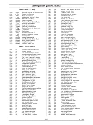 ALMANAQUE PÁRA-QUEDISTA MILITAR
137 Nº17881
1968/2 – TIBAet – Of. e Sgt
17750 2º Ten Fernando Augusto de Almeida e Silva
17751 2º Ten Adilson Pereira Leite
17752 1º Ten Pedro Silveira Lund
17753 3º Sgt José Antonio Miranda e Moura
17754 3S FAB Edson Pedreira Silva
17755 2S FAB Pedro Paulo Klein
17756 3S FAB Nicolenos Fernandes de Matos
17757 3º Sgt Egidio de Moura Faitão
17758 2S FAB Jorge Silva Pomponet
17759 3S FAB Sergio de Oliveira Cardim
17760 3º Sgt Osvaldo Ferreira do Nascimento
17761 2S FAB Levy Costa
17762 2S FAB Otavio Mario
17763 3º Sgt Maridhemar Elias de Sá
17764 3º Sgt Walkirio Cardoso de Oliveira
17765 3º Sgt Jovani Goulart
17766 2S FAB Jurandir Marques Sá
17767 Cb FAB João Baptista de Souza Gago
17768 Cb FAB Irineu Pinheiro de Brito
17769 Cb FAB Herly Pinto Cabral
17770 Cb FAB João de Oliveira Silva
1968/2 – TIBAet – Cb e Sd
17771 Sd João Luiz Salgueiro Machado
17772 Sd Adilson Martins
17773 Sd Luiz Alberto Henrique Amaral
17774 Sd Wandemberg Nascimento Camara
17775 Sd Luiz Fernando Verdecanna
17776 Sd Luiz Carlos Coelho de Carvalho
17777 Sd Paulo Augusto Rodrigues da Silva
17778 Sd Aguinaldo José da Silva
17779 Sd Paulo Roberto de Souza Coutinho
17780 Sd José Rogério Machado
17781 Sd José Antonio de Azevedo
17782 Sd Caetano Rodrigues
17783 Sd Celso de Miranda Passos
17784 Sd Jorge Aguiar Correa
17785 Sd José Bartolo de Souza
17786 Sd Sebastião Carlos Coelho
17787 Sd Ivan Chicanel da Silva
17788 Sd Getulio Schnaipp Tibúrcio
17789 Sd José Carlos Pereira de Carvalho
17790 Sd Carlos Jomar Meireles
17791 Sd Cleber Antonio da Silva
17792 Sd José Baltazar de Oliveira
17793 Sd Rubens Paulo Castilho
17794 Sd Edson Ferreira Chagas
17795 Sd Wagner de Oliveira
17796 Sd Reinaldi Natal Gonçalves da Silva
17797 Sd Edson Correa Wanderley
17798 Sd Mauricio Lopes da Costa
17799 Sd Adeval Domingos Belo
17800 Sd Celio Pereira da Silva
17801 Sd Waldir Rodrigues Gomes
17802 Sd Roberto Polydoro
17803 Sd Gerson Rodrigues da Rocha
17804 Sd Melquisedec de Araujo Leal
17805 Sd Luiz Neris da Silva
17806 Sd Ismael de Almeida Abrahão
17807 Sd José Paulo Ritter
17808 Sd Washington Felts
17809 Sd Iranir de Souza Cathoud
17810 Sd Roberto Sobral Cardoso
17811 Sd Luiz Antonio de Souza
17812 Sd Alfredo Peyneau Filho
17813 Sd Luiz dos Santos Lourenço
17814 Sd Augusto Cesar Madeira de Souza
17815 Sd Luciano Sena da Silva
17816 Sd Clarêncio Rafael Torres
17817 Sd Vanderlei Alves de Campos
17818 Sd Eulim Baptista da Silva
17819 Sd Luiz Carlos Bon
17820 Sd Orlando José Machado
17821 Sd Carlos Alberto da Silva (CSMP)
17822 Sd Elias Ângelo de Oliveira
17823 Sd Helio Alberto Tiago
17824 Sd Alceu Alves Martins
17825 Sd Sebastião Tadeu Paz
17826 Sd Darcy Santos Carvalho
17827 Sd Ubiratan Montenegro
17828 Sd José Bernardo Filho
17829 Sd Iaci de Souza
17830 Sd Osmar da Costa Leite
17831 Sd Julio Eduardo Portela
17832 Sd José Fernandes Alencar
17833 Sd Adelson de Oliveira Salvioli
17834 Sd José Bonifácio Corrêa da Silva
17835 Sd José Carlos da Rocha Coelho
17836 Sd Alberto Marinho de Melo
17837 Sd Judson Rui de Oliveira Mello
17838 Sd Arno Cardoso
17839 Sd Rubens Botelho da Fonseca
17840 Sd Carlos Lopes da Silva
17841 Sd Antonio Lirio dos Santos
17842 Sd Valdinei de Souza Alves
17843 Sd José Carlos Flôres
17844 Sd Almir Borges Mendonça
17845 Sd Claudio Ferraz
17846 Sd Mauro Silva da Costa
17847 Sd Rubens Freire da Silva
17848 Sd Paulo Roberto Ribeiro Nunes
17849 Sd Carlos Alberto de Andrade Mamahussu
17850 Sd Nicodemo Martins
17851 Sd Joacir Reina Tonasse
17852 Sd Luiz Fernando Caldas Wanderley
de Freitas
17853 Sd Manoel Antonio Lima Correa
17854 Sd Clodomir Mendes Rocha
17855 Sd Benedito Antonio dos Santos
17856 Sd Delio Cunha Moraes
17857 Sd Marcos Antonio dos Santos
17858 Sd Azuil Silva de Souza
17859 Sd Moacir Francisco do Nascimento
17860 Sd Luiz Cesar Fernandes Silva
17861 Sd Helio Wanderkoken
17862 Sd Antonio da Costa
17863 Sd Geronimo Nunes de Mattos
17864 Cb Luiz Paulo da Silva
17865 Sd Nivaldo Feliciano dos Santos
17866 Sd Luiz Fernando dos Santos Insaurriaga
17867 Sd José Olins de Araujo
17868 Sd João Vidal da Trindade
17869 Sd Gilson Ferreira da Silva
17870 Cb Mario Santana
17871 Sd Manoel Pereira de Lima
17872 Sd Orlando de Oliveira Lopes
17873 Sd Gerson Labre
17874 Sd Laurentino Xavier Pereira
17875 Sd Paulo Roberto dos Santos
17876 Sd Raimundo Nonato da Silva
17877 Sd Eurico Geraldo Peixoto Figueiredo
17878 Sd HamiltonAgapito Lima
17879 Sd José Armindo Ayala
17880 Sd Lucrecio Pessoa
17881 Sd Roberto Ninice de Moraes
 