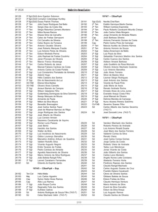 200
ExércitoBrasileiroNº26126
26126 3º Sgt (GUI) Arno Egerton Solomon
26127 3º Sgt (GUI) Compton Coleredege Huntley
26128 3º Sgt (GUI) Essau Patrick Thomas
26129 2º Ten Júlio Cesar Rodrigues Dal Bello
26130 2º Ten Sergio Dias da Costa Aita
26131 1º Ten Sérgio Retumba Carneiro Monteiro
26132 2º Ten Nilton Nunes Ramos
26133 2º Ten Eliazar Diniz de Carvalho
26134 2º Ten Celso de Freitas Gervazoni
26135 2º Ten Cid Carvalho da Silveira
26136 2º Ten Celso Bueno da Fonseca
26137 2º Ten Antonio Osvaldo Silvano
26138 2º Ten José Roberto Marques Frazão
26139 2º Ten Luiz Antonio Peres de Oliveira
26140 2º Ten Edison Modesto Penna
26141 2º Ten Júlio Raphael de Freitas Coutinho
26142 2º Ten Janer Procopio de Oliveira
26143 2º Ten Marcio Franco Alvarenga
26144 2º Ten Carlos Roberto de Jesus
26145 Cap Manoel Fabiano Cardoso da Costa
26146 2º Ten Antonio Carlos da Costa Portela
26147 3º Sgt Luiz Constantino Pantaleão de Almeida
26148 3º Sgt Ademir Hugo
26149 3º Sgt Hélio Caetano dos Santos
26150 3º Sgt Elio do Nascimento da Luz
26151 3S FAB Elienai Silva Baldez
26152 3S FAB Oliveiro Alves Camello
26153 3º Sgt Amauri Barreto de Campos
26154 3º Sgt Wilson Valadares Filho
26155 3º Sgt Guttemberg Domingues da Silva Sobrinho
26156 3º Sgt Itiaraju Marques de Moura
26157 3º Sgt Armando de Paula
26158 3º Sgt Milton da Silva Moura
26159 3º Sgt Benedito Brancaglion
26160 3º Sgt José Carlos Santos Topor
26161 3º Sgt José de Ribamar Barroso do Rêgo
26162 2º Sgt Jorge Rodrigues dos Santos
26163 3º Sgt José Alberto de Oliveira
26164 3º Sgt Luiz Cendon Amrain
26165 3º Sgt Nazareno Cavalcante de Aquino
26166 3º Sgt Romer Lucio Passos
26167 3º Sgt José Bento
26168 3º Sgt Haroldo dos Santos
26169 3º Sgt Walter de Brito
26170 3º Sgt Luiz Inocêncio do Nascimento
26171 3º Sgt Odilon Lourenço Barcellos
26172 3º Sgt Marcelino Antônio Arttuzo de Quadros
26173 3º Sgt Valdeni Rodolfo Silva
26174 3º Sgt Vicente Augusto Negrini
26175 3º Sgt Erildo Tavares de Freitas
26176 3º Sgt Pedro Cardoso de Almeida
26177 3º Sgt Agnaldo Nascimento de Oliveira
26178 3º Sgt Marco Antonio da Silva Rodrigues
26179 3º Sgt João Batista Rangel Filho
26180 3º Sgt Leonel Canabarro Fernandes
26181 Sd Orlando do Espírito Santo
1974/5 – CBasPqdt – Esp.
26182 Ten Cel Hélio Malta
26183 Maj Luiz Carlos Agostini
26184 Cap Sylvio Heitor Alves Ramos
26185 Cap Aldo Luiz Ramos
26186 1º Sgt João Roque Cunha
26187 2º Sgt Reginaldo Felix dos Santos
26188 3º Sgt Eufrásio Galicia
26189 Sd Antonio Rodrigues de Souza Filho (74/3-T)
26190 Sd Celso Machado Valim (74/3-T)
1974/7 – CBasPqdt
26191 Sgt (GUI) Neville Chet Ram
26192 2º Ten Estélio Henrique Martin Dantas
26193 2º Ten William Cardoso Espindola
26194 2º Ten Paulo Roberto Cavalcanti Mourão Crespo
26195 2º Ten João Carlos Vilela Morgero
26196 2º Ten Jorge Armando de Almeida Ribeiro
26197 Cap José Barbosa Silveira
26198 2º Ten Antonio Fernando Gomes da Costa
26199 Cap Pedro Carlos Pires de Camargo
26200 1º Ten Marcos Aurélio de Oliveira Ramos
26201 2º Ten Antonio Honorio de Souza
26202 1º Sgt Gelso Zimermann de Mello
26203 2º Sgt Luiz Paulo da Silva
26204 3º Sgt Sebastião Francisco Martins dos Santos
26205 3º Sgt Carlos Cuenca dos Santos
26206 3º Sgt Adilson Amaral Barbosa
26207 3º Sgt João Gualtério da Rosa Morrudo
26208 3º Sgt Olivério Antonio Machado Guterres
26209 3º Sgt Luiz Antonio Barcellos
26210 2º Sgt João Alves Ferreira
26211 3º Sgt Silvio de Bastos Silva
26212 2º Sgt Leomar Sérgio Rodrigues
26213 3º Sgt José Antonio dos Santos
26214 3º Sgt Vicente de Paula Pinto
26215 2º Sgt João Maria de Assis
26216 3º Sgt Renato Andrade Rocha
26217 3º Sgt Ernesto Alves de Lima Junior
26218 3º Sgt Everaldo Araujo Costa Filho
26219 3º Sgt Jocel Manoel de Oliveira
26220 3º Sgt Delnine Mendes de Camargo
26221 3º Sgt Nuno Alvares Pereira Sobrinho
26222 Cb FAB Severino Soares Filho
26223 Sd Carlos Alberto dos Santos Severino
(74/2-T)
26224 Sd José Donizetti Lima (74/2-T)
1975/1 – CBasPqdt
26225 Sd Vandecí Machado dos Santos
26226 Sd Roberto Pereira de Andrade
26227 Sd Luiz Antonio Rinaldi Duarte
26228 Sd José Mario dos Santos Ferreira
26229 Sd Valdemir Correa da Silva
26230 Sd Renato Vieira
26231 Sd José Carlos Correa Gomes
26232 Sd Jorge Carlos da Costa
26233 Sd Roberto Vieira de Andrade
26234 Sd Tadeu Luiz Mendonça
26235 Sd Jonas Vicente da Costa
26236 Sd João Gilberto dos Santos
26237 Sd Carlos Lúcio Monteiro
26238 Sd Angelo Nunes Leite Coriolano
26239 Sd Abelardo Ferreira Horta
26240 Sd Florêncio Raposo dos Santos
26241 Sd Claudio Rangel Machado
26242 Sd Carlos Augusto Soares da Cruz
26243 Sd Franklin Delano Cavalcanti
26244 Sd Clevio de Oliveira Santos
26245 Sd Gildasio Batista de Souza
26246 Sd Edson Freitas da Silva
26247 Sd Claudio Henrique Ventura
26248 Sd Marco Antonio da Silva
26249 Sd Evanil da Silva Carvalho
26250 Sd Edson da Silva Araujo
26251 Sd Luiz Augusto Ramos
26252 Sd Claudio Santos de Oliveira
 