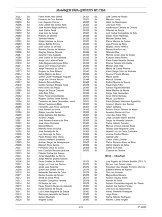 ALMANAQUE PÁRA-QUEDISTA MILITAR
201 Nº26385
26253 Sd Flavio Alves dos Santos
26254 Sd Eduardo da Cruz Barreto
26255 Sd Luiz Augusto Correa
26256 Sd Julio Coleta dos Santos Neto
26257 Sd José Roberto Regis de Paiva
26258 Sd José Carlos Terck
26259 Sd José Luiz de Araujo
26260 Sd Roberto de Oliveira
26261 Sd Tomires Pimenta
26262 Sd Walter Mathias de Souza
26263 Sd Sidney Batista Firmino
26264 Sd Jose Carlos de Oliveira
26265 Sd Ronaldo Dantas de Almeida
26266 Sd Wagner Soares Teixeira
26267 Sd Jacymar Faria Salgado
26268 Sd Jose Carlos da Silva Batista
26269 Sd Jorge Luiz Ladeira Peres
26270 Sd João Nogueira de Souza Filho
26271 Sd Cesar da Fonseca Carneiro
26272 Sd Jorge Francisco da Silva
26273 Sd Rogerio da Silva Ribeiro
26274 Sd Sidnei Balcino da Silva
26275 Sd Carlos Cezar Rodrigues Augusto
26276 Sd Jorge dos Santos Arruda
26277 Sd Roberto Silva de Deus
26278 Sd Carlos Henrique Passos Rosa
26279 Sd Helio Alves de Araujo
26280 Sd Sergio de Souza Custodio
26281 Sd João Braz Filho
26282 Sd Ricler Pereira Decottignies
26283 Sd Rogerio Gomes Telles Barreto
26284 Sd Casemiro de Jesus Guimarães Junior
26285 Sd Gilmar Faustino de Melo
26286 Sd Fernando Luiz Alves Cerqueira
26287 Sd Elias Ferreira da Silva
26288 Sd Walmir Larrubia Berbet
26289 Sd Jorge Santana dos Santos
26290 Sd Jurandi Chagas
26291 Sd José Roberto Ferreira da Silva
26292 Sd José Vieira Dornelas
26293 Sd Manoel Ribeiro
26294 Sd Marinho Alves da Silva
26295 Sd José Ronaldo de Sá
26296 Sd Luiz Gonzaga da Silva
26297 Sd Paulo Afonso Silva Veras
26298 Sd Marcos Monteiro Barcellos
26299 Sd Antônio Sergio de Albuquerque
26300 Sd Manoel Alves Santos
26301 Sd Fernando Olavo da Costa
26302 Sd Ivan Custódio Barbosa de Lima
26303 Sd Cláudio Rocha dos Santos
26304 Sd Jorge Magalhães da Rocha
26305 Sd Jorge Affonso Duarte Menoio
26306 Sd Paulo Guedes de Almeida
26307 Sd Jorge Luiz Lima dos Santos
26308 Sd Jorge Luiz Alvernaz
26309 Sd Solom dos Santos Oliveira
26310 Sd Sebastião Baptista da Costa
26311 Sd Carlos Evaristo de Souza
26312 Sd Wires da Silva Alves
26313 Sd Ronaldo Gonçalves Ferreira
26314 Sd Eli Santos de Lima
26315 Sd Paulo Roberto Nunes de Azevedo
26316 Sd Euber Soares de Souza
26317 Sd Luiz Carlos Nogueira de Souza
26318 Sd Raimundo Leonaldo de Oliveira
26319 Sd Gelson Machado
26320 Sd Wagner Costa
26321 Sd Luiz Carlos da Paixão
26322 Sd Mauricio Jordy
26323 Sd Valdir do Nascimento
26324 Sd José Luiz Pinto
26325 Sd Yuhikinsque Câmara de Oliveira
26326 Sd Silfamer de Souza
26327 Sd Luiz Carlos Evangelista de Brito
26328 Sd Sérgio Alves Machado
26329 Sd Marcelo Santos Reis
26330 Sd Eliezel Martins de Freitas
26331 Sd Jose Pereira da Silva
26332 Sd Moysés Alves Pereira
26333 Sd Renato Bomfim Leal
26334 Sd Orlando Silva
26335 Sd Marcos Cesar Jose da Costa
26336 Sd Ezequiel Mario Ribeiro
26337 Sd Paulo Cesar Miranda Gomes
26338 Sd Eliomar Teixeira Von-Helde
26339 Sd Moacyr Dias Vale
26340 Sd Mauro de Castro Pereira
26341 Sd Paulo Sergio Vitor de Andrade
26342 Sd Ruymar Pereira Moraes
26343 Sd Mauro Jacob
26344 Sd Marcus Soares
26345 Sd Pedro Oliveira de Souza
26346 Sd Paulo Vieira Filho
26347 Sd Samuel Figueira Mendes
26348 Sd Aldair Martins do Monte
26349 Sd Sergio Dias Guimarães
26350 Sd Israel Olinto Barbosa
26351 Sd Mauro Luiz Barine
26352 Sd Paulo Roberto Mantuano Agostinho
26353 Sd Antenor Alberto dos Santos
26354 Sd Gilson Santana
26355 Sd Antonio Paulo Teixeira de Abreu
26356 Sd Anselmo Berriel da Cruz
26357 Sd José dos Anjos Filho
26358 Sd Jorge Arnaldo Marins Balvers
26359 Sd Sergio de Almeida Lacerda
26360 Sd Carlos Alberto Ferreira
26361 Sd Marcus Vinicius Dantas Ruas
26362 Sd Heloiso José Nogueira Costa
26363 Sd Alberto Luiz da Costa Cantuária
26364 Sd Josimar Coelho Ribeiro
26365 Sd Gabriel Leite
26366 Sd Gilson Vieira Zimerer
26367 Sd Carlos Roberto Alves da Silva
26368 Sd Valmir Macario da Silva
26369 Sd Gilmar Sá Fortes
26370 Sd Ciderval de Oliveira
1975/2 – CBasPqdt
26371 Sd Luiz Rogerio de Oliveira Bomfim (75/1-T)
26372 Sd Gerson Luiz Farias Lopes
26373 Sd Francisco das Chagas Ferreira Chaves
26374 Sd Edison Ferreira de Aquino
26375 Sd Osni de Andrade
26376 Sd Magno Brás Moreira
26377 Sd Antonio Aquino Freire
26378 Sd Arandir da Silva
26379 Sd Antonio Fernandes Augusto de Toledo
26380 Sd Gelson dos Santos Pereira
26381 Sd José Lino do Nascimento
26382 Sd Iraceu Resende Rodrigues
26383 Sd Jorge Rosa
26384 Sd Carlos Alberto Rodrigues
26385 Sd Antonio Carlos Angelo
 