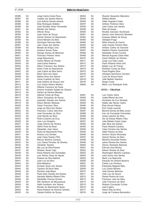 202
ExércitoBrasileiroNº26386
26386 Sd Jorge Carlos Costa Paiva
26387 Sd Joselito dos Santos Ramos
26388 Sd Luiz Antonio Gomes Iamauti
26389 Sd Elias Rodrigues Aldelino
26390 Sd José Ronaldo Alves Fernandes
26391 Sd Renildo dos Santos
26392 Sd Alfredo Rosa
26393 Sd José Vieira de Souza
26394 Sd Arlindo Antonio do Nascimento
26395 Sd Clovis Mariano da Silva
26396 Sd Domingos Genovez Neto
26397 Sd Jairo Cesar dos Santos
26398 Sd Moisés de Araújo Lima
26399 Sd Gustavo Nunes Rosa
26400 Sd George Gomes de Menezes
26401 Sd Francisco Pereira Vieira
26402 Sd Jorge Nascimento
26403 Sd Carlos Alberto de Pontes
26404 Sd José Carlos Palermo
26405 Sd Ailtom Francisco dos Santos
26406 Sd Airton Forte do Nascimento
26407 Sd Julio Carlos da Silva Serra
26408 Sd Elecir Silva dos Anjos
26409 Sd Djalma Alvim dos Santos
26410 Sd Jonas Custódio da Silva
26411 Sd José Antônio de Souza Lima
26412 Sd Luiz Carlos Santos Moreira
26413 Sd Gilberto Francisco de Paula
26414 Sd Antonio Andrade Galeão de Oliveira
26415 Sd Harilzo de Oliveira Mendes
26416 Sd Ademar Freire da Rosa
26417 Sd Gilson Gonçalves de Souza
26418 Sd Josenildo Geraldo dos Santos
26419 Sd Edson Barreto Barbosa
26420 Sd Cesar Francisco Silva
26421 Sd Jorge da Silva dos Santos
26422 Sd Francisco Carlos Sant’Ana
26423 Sd José Fernandes da Silva
26424 Sd José Renato da Silva
26425 Sd Pedro Coutinho da Cruz
26426 Sd Jose Luiz Gregório
26427 Sd Jorge Antonio de Oliveira
26428 Sd Valmir Pires da Rosa
26429 Sd Sebastião José Vieira
26430 Sd Pedro do Nascimento Pinto
26431 Sd Antonio Luiz Simões
26432 Sd José Viana Soares Filho
26433 Sd Marcos Bezerra Campos
26434 Sd Luiz Carlos Ferrarez de Oliveira
26435 Sd Vanderlei Teixeira
26436 Sd Nei Luiz da Silva Pereira
26437 Sd Roberto Xavier Vigo
26438 Sd Paulo Roberto Vaz Guimarães
26439 Sd Luiz Afonso Rosa de Aguiar
26440 Sd Rubens da Silva Martins
26441 Sd José Luiz da Silva
26442 Sd Elias Medeiros
26443 Sd Erivaldo Alves dos Santos
26444 Sd Cipriano Gil Alcon Neto
26445 Sd Romerio João Bispo
26446 Sd Paulo Idair Canedo dos Santos
26447 Sd Salvador Martins Ribeiro Filho
26448 Sd Sebastião Thomaz Gomes
26449 Sd Nilo Venâncio de Albuquerque
26450 Sd Valdir Aureliano dos Santos
26451 Sd Renato do Nascimento Ayres
26452 Sd Paulo Roberto de Oliveira Cardoso
26453 Sd Claudio Antônio de Souza
26454 Sd Ricardo Alexandre Marcelino
26455 Sd Wildson Bedim
26456 Sd Valter Nogueira Costa
26457 Sd Antônio Florêncio Silva
26458 Sd José Carlos dos Santos
26459 Sd Elias de Araujo
26460 Sd Nivaldo Azevedo Alcoforado
26461 Sd Gerson Jone Saturnino Monteiro
26462 Sd Ezaqueu Matias de Souza
26463 Sd Ubirajara Fraga
26464 Sd Nilton Antonio do Carmo
26465 Sd José Vicente Ferreira Neto
26466 Sd Antônio Carlos de Azevedo
26467 Sd Adailton Pereira Cavalcante
26468 Sd Sebastião Arciso Correia
26469 Sd Manuel Augusto César Neto
26470 Sd Cesar Roberto de Oliveira
26471 Sd Jorge Luiz Dias Lopes
26472 Sd Paulo Roberto Alves (Inf)
26473 Sd Sérgio Luiz de França
26474 Sd Elinelson Cortes da Silva
26475 Sd Paulo Rogério Silva
26476 Sd Ubirajara Sant’Anna Carneiro
26477 Sd Lucio de Souza Paulo
26478 Sd João Batista Tolentino
26479 Sd Sergio Couto
26480 Sd Mario Luiz Rodrigues Avila
1975/3 – CBasPqdt
26481 Sd Luiz Carlos Vieira
26482 Sd Joabe Ribeiro de Lima
26483 Sd Humberto da Cruz Almeida
26484 Sd Adalto das Neves Castro
26485 Sd Elias Souza Feitosa
26486 Sd Enio Costa Lacerda
26487 Sd Benonil Gomes de Melo Junior
26488 Sd Ivan da Conceição Fernandes
26489 Sd Jones Leandro da Silva
26490 Sd Aor de Seixas Ribeiro Filho
26491 Sd João Batista Costa Lopes
26492 Sd Italo Silva dos Santos
26493 Sd Paulo Roberto Cardoso
26494 Sd Celso Ferreira dos Santos
26495 Sd Valdir Pereira da Silva
26496 Sd Antonio Aloizio Brochado
26497 Sd Gerson Romeu da Silva
26498 Sd Martinho Donizete Pereira
26499 Sd Jaime Oliveira dos Santos
26500 Sd Olicino Alcantara Barbosa
26501 Sd Edio de Lima Oliveira
26502 Sd Eliezer Teixeira da Silva
26503 Sd Washington Marinho Cardoso
26504 Sd José Aurino dos Santos
26505 Sd Mario Luiz Boamorte
26506 Sd Eduardo de Oliveira Bezerra
26507 Sd Carlos Luiz Pacheco
26508 Sd Estanislau Mageski Neto
26509 Sd Luiz Carlos Moreira
26510 Sd José Gomes Barbosa
26511 Sd José Luiz de Souza
26512 Sd Genes Pereira de Lima
26513 Sd Francisco Jose da Silva
26514 Sd João Francisco da Silva
26515 Sd Roberto Conceição Correa
26516 Sd José Fuglino
26517 Sd Gilson Dias da Silva
26518 Sd Jorge da Fonseca Bernardino
 