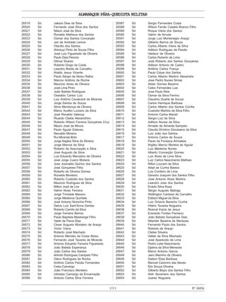 ALMANAQUE PÁRA-QUEDISTA MILITAR
203 Nº26654
26519 Sd Jakson Dias da Silva
26520 Sd Fernando José Silva dos Santos
26521 Sd Nilson José da Silva
26522 Sd Ronaldo Matheus dos Santos
26523 Sd Osmar dos Santos Conceição
26524 Sd Jair de Andrade Lemos
26525 Sd Otacílio dos Santos
26526 Sd Wantuyr Pinto de Souza Filho
26527 Sd José Luiz Figueiredo de Oliveira
26528 Sd Paulo Dias Peixoto
26529 Sd Gilmar Soares
26530 Sd Roberto Diogo da Costa
26531 Sd Leandro Breda de Carvalho
26532 Sd Waldo Jesus Vicente
26533 Sd Paulo Sérgio de Abreu Ralha
26534 Sd Marcos Antônio da Rocha
26535 Sd Mauricio Alves de Oliveira
26536 Sd José Lima Pinto
26537 Sd João Batista Rodrigues
26538 Sd Oswaldo Carlos Luiz
26539 Sd Luiz Antônio Cavalcanti de Miranda
26540 Sd Jorge Santos de Souza
26541 Sd Silvio Mendonça de Oliveira
26542 Sd Marco Aurélio Luciano da Silva
26543 Sd José Renaldo Valença
26544 Sd Ricardo Cleide Alexandrino
26545 Sd Roberto Wilson Ferreira Gonçalves Cruz
26546 Sd Mauro José de Moura
26547 Sd Paulo Aguiar Esteves
26548 Sd Neivaldo Moreno
26549 Sd Rui Miranda Brito
26550 Sd Jorge Itagiba Silva da Silveira
26551 Sd Jorge Marcos da Silva
26552 Sd Roberto de Assumpção e Silva
26553 Sd José Augusto da Silva
26554 Sd Luiz Eduardo Marcelino de Oliveira
26555 Sd José Jorge Cuerci Moreira
26556 Sd Jose Josinaldo Quirino dos Santos
26557 Sd José Gonçalves Filho
26558 Sd Roberto de Oliveira Gomes
26559 Sd Ronaldo Monteiro
26560 Sd Roberto Custódio dos Santos
26561 Sd Mauricio Rodrigues da Silva
26562 Sd Milton José de Lira
26563 Sd Valmir Alves Ferreira
26564 Sd Jorge Trindade Marano
26565 Sd Jorge Medeiros Quintela
26566 Sd José Antonio Noronha Pinto
26567 Sd Delcio Luiz Sant’Anna Dantas
26568 Sd Roberto Camilo da Silva
26569 Sd Jorge Ferreira Barros
26570 Sd Paulo Baptista Mastrange Filho
26571 Sd Valdir de Paiva Dias
26572 Sd Cesar Augusto Monteiro de Araujo
26573 Sd Victor Viana
26574 Sd Roberto José Machado
26575 Sd Antonio Mendes da Costa Abreu
26576 Sd Fernando José Tavares de Miranda
26577 Sd Antonio Eduardo Ferreira Figueiredo
26578 Sd João Batista Esperança
26579 Sd João Carlos dos Santos
26580 Sd Arlindo Rodrigues Campelo Filho
26581 Sd Olavo Rodrigues da Rocha
26582 Sd Antônio Carlos Paixão Fernandes
26583 Sd Celso Camargo
26584 Sd João Francisco Monteiro
26585 Sd Ubiratan Camargo da Encarnação
26586 Sd Antonio Carlos Silva Ferreira
26587 Sd Sergio Fernandes Costa
26588 Sd Wilson Ferrão Castelo Branco Filho
26589 Sd Roque Vieira dos Santos
26590 Sd Valmir de Arruda
26591 Sd Jorge Luiz Montenegro Araujo
26592 Sd Gilberto Barros de Souza
26593 Sd Carlos Alberto Vieira da Silva
26594 Sd Adilson Rodrigues da Paixão
26595 Sd Valdecir de Oliveira
26596 Sd Carlos Roberto de Lima
26597 Sd José Roberto dos Santos Gonçalves
26598 Sd Adilson Antonio de Castro
26599 Sd Antônio Carlos França
26600 Sd Paulo Cesar dos Santos
26601 Sd Carlos Alberto Martins Alexandre
26602 Sd José Pedro Nunes Simas
26603 Sd Aldair Gomes Bezerra
26604 Sd Celso Fernandes Luiz
26605 Sd Jose Paulo Reis
26606 Sd Osmar da Silva Ferrino
26607 Sd Claudino Duarte de Souza
26608 Sd Carlos Henrique Barbosa
26609 Sd Carlos Alberto dos Santos Corrêa
26610 Sd Custodio Martins da Silva Filho
26611 Sd Antonio Carlos Maciel
26612 Sd Sergio Luiz da Silva
26613 Sd Adilson Nunes da Silva
26614 Sd Arnaldo de Almeida Sampaio
26615 Sd Claudio Dimitrov Diocesano da Silva
26616 Sd Luiz João dos Santos
26617 Sd Antonio Carlos de Souza
26618 Sd Paulo da Fonseca Arimateia
26619 Sd Argileu Marcio Moreira de Aguiar
26620 Sd Luiz Medeiros Nunes
26621 Sd Alberto Conceição Gomes
26622 Sd Luiz Alves de Lima Silva
26623 Sd Luiz Carlos Nascimento Mathias
26624 Sd Nilton Louvem da Silva
26625 Sd Adail da Cunha Bastos
26626 Sd Luiz Cordeiro de Lima
26627 Sd Genario Joaquim dos Santos Filho
26628 Sd Jose Antonio Alves Martins
26629 Sd Leandro Jose dos Santos
26630 Sd Eraldo Silva Rosa
26631 Sd Sérgio Augusto Batinga
26632 Sd Wellington Cardoso de Carvalho
26633 Sd Edilson Miguel da Silva
26634 Sd Luiz Octavio Baracho Cunha
26635 Sd Hilário Tavares Nogueira
26636 Sd Rosival Inacio de Jesus
26637 Sd Everardo Fontes Pacheco
26638 Sd João Batista Gonçalves Dias
26639 Sd Nilander Bezerra de Menezes
26640 Sd Fernando Paulo dos Santos
26641 Sd Roberto de Araujo
26642 Sd Cleber Silveira
26643 Sd Valtair da Silva Machado
26644 Sd José Aparecido de Lima
26645 Sd Pedro Leite Nascimento
26646 Sd Djalma da Silva Menezes
26647 Sd Marco Antonio Garcia
26648 Sd Jairo Marinho de Oliveira
26649 Sd Gelson Elias Barbosa
26650 Sd Manoel Casimiro das Neves
26651 Sd Elio Souza Oliveira
26652 Sd Gilberto Bispo dos Santos Filho
26653 Sd Aldir Severiano dos Santos
26654 Sd Juarez Nogueira
 
