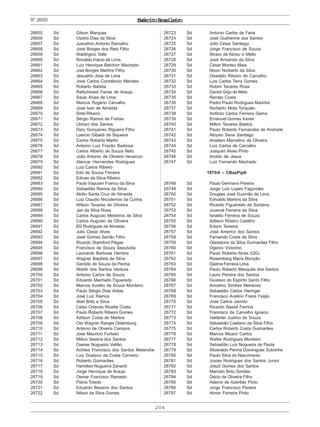 204
ExércitoBrasileiroNº26655
26655 Sd Gilson Marques
26656 Sd Osório Dias da Silva
26657 Sd Juscelino Antonio Ramalho
26658 Sd José Borges dos Reis Filho
26659 Sd Waldirgino Valle
26660 Sd Ronaldo Inácio de Lima
26661 Sd Luiz Henrique Belchior Machado
26662 Sd Joel Borges Martins Filho
26663 Sd Jesualdo Jose de Lima
26664 Sd José Carlos Constâncio Mendes
26665 Sd Roberto Batista
26666 Sd Rafschineid Farias de Araujo
26667 Sd Saulo Alves de Lima
26668 Sd Marcos Rogério Carvalho
26669 Sd José Ivan de Almeida
26670 Sd Sirlei Ribeiro
26671 Sd Sérgio Ramos de Freitas
26672 Sd Ubiraci dos Santos
26673 Sd Dary Gonçalves Rigueira Filho
26674 Sd Laercio Gibaldi de Siqueira
26675 Sd Carlos Roberto Martin
26676 Sd Antonio Luiz Frazão Barbosa
26677 Sd Carlos Alberto de Souza Neto
26678 Sd João Antonio de Oliveira Venancio
26679 Sd Alencar Hernandes Rodrigues
26680 Sd Luiz Carlos Ribeiro
26681 Sd Edir de Souza Ferreira
26682 Sd Edivan da Silva Ribeiro
26683 Sd Paulo Irapuam Franco da Silva
26684 Sd Sebastião Ramos da Silva
26685 Sd Abílio Santa Cruz de Almeida
26686 Sd Luiz Claudio Nicodemos da Cunha
26687 Sd Wilson Tavares de Oliveira
26688 Sd Jair da Silva Rosa
26689 Sd Carlos Augusto Medeiros da Silva
26690 Sd Carlos Augusto de Oliveira
26691 Sd Elil Rodrigues de Almeida
26692 Sd Julio Cesar Alves
26693 Sd José Gomes Serrão Filho
26694 Sd Ricardo Stamford Pêgas
26695 Sd Francisco de Souza Sepulvida
26696 Sd Leonardo Barbosa Herrera
26697 Sd Wagner Baptista da Silva
26698 Sd Genildo de Souza da Penha
26699 Sd Waldir dos Santos Ventura
26700 Sd Antonio Carlos de Souza
26701 Sd Eduardo Machado Figueredo
26702 Sd Marcos Aurélio de Souza Monteiro
26703 Sd Paulo Sérgio Dias Arêas
26704 Sd José Luiz Ramos
26705 Sd Abel Brito e Silva
26706 Sd Celso Orlando Ricette Costa
26707 Sd Paulo Roberto Ribeiro Gomes
26708 Sd Adilson Costa de Martins
26709 Sd Oto Wagner Rangel Oldemburg
26710 Sd Antonio de Oliveira Campos
26711 Sd Jose Mauricio Furtado
26712 Sd Milton Seabra dos Santos
26713 Sd Oseias Nogueira Valtão
26714 Sd Achiles Francisco dos Santos Melanche
26715 Sd Luiz Gustavo da Costa Carneiro
26716 Sd Roberto Guimarães
26717 Sd Hamilton Nogueira Zanardi
26718 Sd Jorge Henrique de Araujo
26719 Sd Osmar Francisco Ramado
26720 Sd Flávio Toledo
26721 Sd Eduardo Bezerra dos Santos
26722 Sd Nilson da Silva Gomes
26723 Sd Antonio Carlos de Faria
26724 Sd José Guilherme dos Santos
26725 Sd Júlio César Santiago
26726 Sd Jorge Francisco de Souza
26727 Sd Álvaro de Abreu e Mello
26728 Sd José Armando da Silva
26729 Sd Cesar Montez Maia
26730 Sd Nixon Norberto da Silva
26731 Sd Oswaldo Ribeiro de Carvalho
26732 Sd Luis Carlos Terra Gomes
26733 Sd Rubim Tavares Rosa
26734 Sd Daniel Grijo de Melo
26735 Sd Renato Costa
26736 Sd Pedro Paulo Rodrigues Marinho
26737 Sd Norberto Mota Torquato
26738 Sd Antônio Carlos Ferreira Gama
26739 Sd Emanuel Gomes Xavier
26740 Sd Milton Tavares Bastos
26741 Sd Paulo Roberto Fernandes de Andrade
26742 Sd Aloysio Sena Santiago
26743 Sd Ariadeni Marcelino de Oliveira
26744 Sd Luiz Carlos de Carvalho
26745 Sd Joaquim Alves Pinto
26746 Sd Aroldo de Jesus
26747 Sd Luiz Fernando Machado
1975/4 – CBasPqdt
26748 Sd Paulo Germano Pereira
26749 Sd Jorge Luiz Lopes Fagundes
26750 Sd Douglas José Gusmão de Lima
26751 Sd Edivaldo Martins da Silva
26752 Sd Ricardo Figueiredo de Santana
26753 Sd Juvenal Ferreira da Silva
26754 Sd Isnaldo Ferreira de Souza
26755 Sd Adilson Ribeiro Castilho
26756 Sd Edson Teixeira
26757 Sd José Americo dos Santos
26758 Sd Fernando Costa da Silva
26759 Sd Gladstone da Silva Guimarães Filho
26760 Sd Ogenio Victorino
26761 Sd Paulo Roberto Alves (QG)
26762 Sd Rosemberg Maria Monção
26763 Sd Djalma Ferreira Lima
26764 Sd Paulo Roberto Mesquita dos Santos
26765 Sd Lauro Pereira dos Santos
26766 Sd Gustavo do Espirito Santo Filho
26767 Sd Ancelmo Simões Menezes
26768 Sd Sebastião Carlos Heringer
26769 Sd Francisco Avelino Freire Feijão
26770 Sd José Carlos Jacinto
26771 Sd Ricardo Nassif Ferrina
26772 Sd Francisco de Carvalho Ignacio
26773 Sd Valderlei Justino de Souza
26774 Sd Sebastião Caetano da Silva Filho
26775 Sd Carlos Roberto Costa Guimarães
26776 Sd Marcos Moacir Carlos
26777 Sd Walter Rodrigues Monteiro
26778 Sd Sebastião Luiz Nogueira de Paula
26779 Sd Silveraldo Penha Domingues Sobrinho
26780 Sd Paulo Silva do Nascimento
26781 Sd Josias Rodrigues dos Santos Junior
26782 Sd Joezil Gomes dos Santos
26783 Sd Marcelo Brito Simões
26784 Sd Décio de Oliveira Filho
26785 Sd Ademir de Azerêdo Pinto
26786 Sd Jorge Francisco Pereira
26787 Sd Abner Ferreira Pinto
 