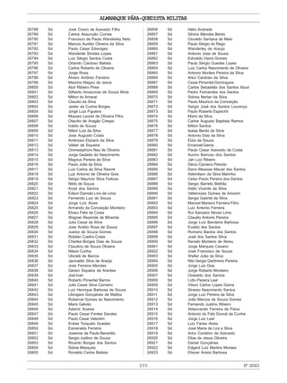 ALMANAQUE PÁRA-QUEDISTA MILITAR
205 Nº26923
26788 Sd José Cicero de Azevedo Filho
26789 Sd Carlos Assunção Correa
26790 Sd Francisco de Paulo Wanderley Neto
26791 Sd Marcos Aurélio Oliveira da Silva
26792 Sd Paulo Cesar Edwviges
26793 Sd Wanderlei Simões Lopes
26794 Sd Luiz Sérgio Santos Costa
26795 Sd Orlando Cardoso Batista
26796 Sd Carlos Roberto de Oliveira
26797 Sd Jorge Rosa
26798 Sd Álvaro Antônio Ferreira
26799 Sd Maurino Magno de Jesus
26800 Sd Alcir Ribeiro Pires
26801 Sd Gilberto Amazonas de Souza Mota
26802 Sd Milton do Amaral
26803 Sd Claudio da Silva
26804 Sd Jaider da Cunha Borges
26805 Sd Jorge Luiz Figueira
26806 Sd Moyses Leonel de Oliveira Filho
26807 Sd Otacílio de Aragão Crespo
26808 Sd Ivaldo de Souza
26809 Sd Nilton Luiz da Silva
26810 Sd Jose Augusto Costa
26811 Sd Ambrosio Eliziario da Silva
26812 Sd Valtair de Siqueira
26813 Sd Ommesiphoro Ney de Oliveira
26814 Sd Jorge Gedeão do Nascimento
26815 Sd Magnus Pereira da Silva
26816 Sd Paulo João da Silva
26817 Sd Luiz Carlos da Silva Resnik
26818 Sd Luiz Antonio de Oliveira Gois
26819 Sd Sérgio Mauricio Silva Feitosa
26820 Sd Nildo de Souza
26821 Sd Aryel dos Santos
26822 Sd Edson Damião Lino de Lima
26823 Sd Fernando Luiz de Souza
26824 Sd Jorge Luiz Alves
26825 Sd Armando da Conceição Monteiro
26826 Sd Eliseu Felix da Costa
26827 Sd Wagner Rezende de Miranda
26828 Sd Julio Cesar da Silva
26829 Sd Jose Aroldo Rosa de Souza
26830 Sd Juarez de Souza Gomes
26831 Sd Robilan Coelho Costa
26832 Sd Charles Borges Dias de Souza
26833 Sd Claudino de Souza Oliveira
26834 Sd Nilson Cunha
26835 Sd Ubiratã de Barros
26836 Sd Jacinaldo Silva de Araújo
26837 Sd Jose Ferreira Mendes
26838 Sd Geraci Siqueira de Arantes
26839 Sd Joel Ivan
26840 Sd Roberto Pimentel Barros
26841 Sd Julio Cesar Silva Carneiro
26842 Sd Luiz Henrique Barbosa de Souza
26843 Sd Ubirajara Gonçalves de Mattos
26844 Sd Roberval Gomes do Nascimento
26845 Sd Mario Galvão
26846 Sd Ademir Soares
26847 Sd Paulo Cesar Fontes Sandes
26848 Sd Paulo Cesar Valentim
26849 Sd Enéas Torquato Guedes
26850 Sd Esmeraldo Ferreira
26851 Sd Josemar de Paula Benedito
26852 Sd Sergio Izaltino de Souza
26853 Sd Ricardo Borges dos Santos
26854 Sd Sidnei Mesquita
26855 Sd Ronaldo Carlos Batista
26856 Sd Hélio Andrade
26857 Sd Silvino Mendes Bento
26858 Sd Osvaldo Santana de Melo
26859 Sd Paulo Sérgio do Rego
26860 Sd Wanderley de Araujo
26861 Sd Antonio Jose de Sousa
26862 Sd Edivaldo Vieira Gomes
26863 Sd Paulo Sérgio Guedes Lopes
26864 Sd Luiz Carlos Nascimento de Oliveira
26865 Sd Antonio Morães Pereira da Silva
26866 Sd Artur Cardoso da Silva
26867 Sd Cesar Pimentel Domingues
26868 Sd Carlos Sebastião dos Santos Abud
26869 Sd Pedro Fernandes dos Santos
26870 Sd Sidney Nerlan da Silva
26871 Sd Paulo Mauricio da Conceição
26872 Sd Sergio José dos Santos Lourenço
26873 Sd Paulo Roberto Espechit
26874 Sd Mario da Silva
26875 Sd Carlos Augusto Baptista Ramos
26876 Sd Milton Santos
26877 Sd Isaias Bento da Silva
26878 Sd Antonio Dias da Silva
26879 Sd Elzio de Souza
26880 Sd Emanoel Gama
26881 Sd Paulo Cesar Azevedo da Costa
26882 Sd Aurino Barroso dos Santos
26883 Sd Jair Luiz Ribeiro
26884 Sd Décio Cipriano Peixoto
26885 Sd Dario Messias Maciel dos Santos
26886 Sd Ademilson da Silva Marinho
26887 Sd Celso Paulo Pereira dos Santos
26888 Sd Sergio Barreto Beltrão
26889 Sd Adão Vicente da Silva
26890 Sd Valternizes Gomes de Amorim
26891 Sd Sergio Gabriel da Silva
26892 Sd Manoel Mariano Ferreira Filho
26893 Sd Luiz Antonio Ferreira
26894 Sd Rui Salvador Neves Lima
26895 Sd Claudio Antonio Pereira
26896 Sd Jorge Luiz Bandeira Barbosa
26897 Sd Evaldo dos Santos
26898 Sd Romario Bastos dos Santos
26899 Sd José dos Santos Silva
26900 Sd Renato Monteiro de Abreu
26901 Sd Jorge Marques Cesario
26902 Sd José Francisco de Souza
26903 Sd Walter João da Silva
26904 Sd Nilo Sergio Gerônimo Pereira
26905 Sd Jorge Luiz Dias
26906 Sd Jorge Roberto Monteiro
26907 Sd Oswaldo dos Santos
26908 Sd Lídio Pereira Leal
26909 Sd Vilson Carlos Lopes Gama
26910 Sd Sinesio Nascimento Santos
26911 Sd Jorge Luiz Pereira da Silva
26912 Sd João Marcos de Souza Gomes
26913 Sd Fernando Justino Ribeiro
26914 Sd Aldaovando Ferreira de Paiva
26915 Sd Antonio do Fato Durval da Cunha
26916 Sd Jorge Luiz Leal
26917 Sd Luiz Farias Alves
26918 Sd José Maria de Lira e Silva
26919 Sd Artur Cordeiro de Azevedo
26920 Sd Elias de Jesus Oliveira
26921 Sd Daniel Gonçalves
26922 Sd Edgard Luiz Martins Moraes
26923 Sd Eliezer Anisio Barbosa
 