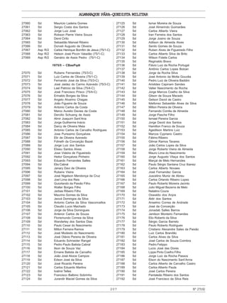 ALMANAQUE PÁRA-QUEDISTA MILITAR
207 Nº27192
27060 Sd Mauricio Ladeira Gomes
27061 Sd Sergio Costa dos Santos
27062 Sd Jorge Luiz José
27063 Sd Robson Pierre Vieira Souza
27064 Sd Denir Cirilo
27065 Sd Sebastião Manoel Ribeiro
27066 Sd Dorveli Augusto de Oliveira
27067 Asp R/2 Carlos Henrique Bomfim de Jesus (75/1-C)
27068 Asp R/2 Helson José Piccin Valadão (75/1-C)
27069 Asp R/2 Genário de Assis Pedro (75/1-C)
1975/5 – CBasPqdt
27070 Sd Rubens Fernandes (75/3-C)
27071 Sd Luiz Carlos de Oliveira (75/1-C)
27072 Sd Fernando José da Silva (75/3-C)
27073 Sd José Jaidez do Carmo Azevedo (75/3-C)
27074 Sd Lael Patricio da Silva (75/4-C)
27075 Sd José Francisco Prisco (75/4-C)
27076 Sd Erinaldo Borges da Silva
27077 Sd Angelo Alvarino Chagas
27078 Sd João Figueira de Souza
27079 Sd Antonio Carlos da Costa
27080 Sd Marco Aurelio Davies da Costa
27081 Sd Dercilio Schueng de Assis
27082 Sd Almir Joaquim Sant’Ana
27083 Sd Jorge Guilherme Inácio
27084 Sd Darcy de Oliveira Maia
27085 Sd Antonio Carlos de Carvalho Rodrigues
27086 Sd Jose Purissimo Gonçalves
27087 Sd Elir de Oliveira Azevedo
27088 Sd Fdineth da Conceição Bazet
27089 Sd Jorge Luiz dos Santos
27090 Sd Eliseu Santos Alves
27091 Sd Jose Videira de Figueiredo
27092 Sd Heitor Gonçalves Pinheiro
27093 Sd Eduardo Fernandes Salles
27094 Sd Elio Cabral
27095 Sd Janary Davi de Oliveira
27096 Sd Rubens Vieira
27097 Sd José Nigelson Mendonça da Cruz
27098 Sd Joel Lima dos Reis
27099 Sd Guiorlando da Paixão Filho
27100 Sd Walter Borges Filho
27101 Sd Jarbas Ribeiro Filho
27102 Sd Maurino Gomes da Silva
27103 Sd Jeová Domingos da Silva
27104 Sd Antonio Carlos da Silva Vasconcellos
27105 Sd Claudio Lucio Machado
27106 Sd Jorge da Silva Domingues
27107 Sd Antenor Carlos de Souza
27108 Sd Florismundo Correia da Silva
27109 Sd Wanderley dos Santos Dias
27110 Sd Paulo Cesar do Nascimento
27111 Sd Milton Ferreira Ramos
27112 Sd José Modesto do Nascimento
27113 Sd José Otávio Pereira de Oliveira
27114 Sd Eduardo Schneider Rangel
27115 Sd Pedro Paulo Batista Cabral
27116 Sd Ilson de Souza Vaz
27117 Sd Ernane Batista de Carvalho
27118 Sd João José Aloice Campos
27119 Sd Edson José da Silva
27120 Sd José Ricardo Pereira
27121 Sd Carlos Eduardo Martins
27122 Sd Ivalmir Telles
27123 Sd Francisco Balbino Sobrinho
27124 Sd Jurandir Maciel Gomes da Silva
27125 Sd Ismar Moreira de Souza
27126 Sd José Almerindo Guimarães
27127 Sd Carlos Alberto Vieira
27128 Sd Iran Ferreira dos Santos
27129 Sd Jorge Josino de Souza
27130 Sd Adilson de Almeida Alves
27131 Sd Senilo Gomes de Souza
27132 Sd Ruben Alves de Figueiredo Filho
27133 Sd Carlos Alberto Silva de Brito
27134 Sd Wilson Fidelis Carlos
27135 Sd Reginaldo Bravo
27136 Sd Flávio Luiz da Rocha Portugal
27137 Sd Antônio Carlos Lopes Bolzan
27138 Sd Jorge da Rocha Silva
27139 Sd José Antonio da Motta Gouvêa
27140 Sd Pedro Luiz de Oliveira Baddini
27141 Sd Aristides Capinam Sandes
27142 Sd Valter Nascimento da Rocha
27143 Sd Jorge Marcos Coelho da Silva
27144 Sd Gilson de Souza Macedo
27145 Sd Gelson David de Castro
27146 Sd Ildefonso Sebastião Alves da Silva
27147 Sd Milton Pereira de Oliveira
27148 Sd Fernando Corrêa de Almeida
27149 Sd Jorge Pasche Filho
27150 Sd Ismael Pereira Garcia
27151 Sd Jorge David dos Santos
27152 Sd Hamilton Franco de Souza
27153 Sd Agedilson Martins Luiz
27154 Sd Marcos Cypriano Castro
27155 Sd Fátimo Ribeiro
27156 Sd Gilmar Ramos Tavares
27157 Sd João Carlos Lopes da Silva
27158 Sd Jorge Roberto Vieira de Almeida
27159 Sd Mauro Lima do Nascimento
27160 Sd Jorge Augusto Vilaça dos Santos
27161 Sd Marçal de Melo Hernandes
27162 Sd Paulo Sérgio Santana Cruz Ibanez
27163 Sd Carlos Alberto Novaes
27164 Sd José Fernandez Garcia
27165 Sd Juscelino Muniz de Abreu
27166 Sd Carlos Orlando Ribeiro Lopes
27167 Sd Paulo Roberto Moreira Jacinto
27168 Sd Julio Miguel Bezerra de Melo
27169 Sd Natalino Coura
27170 Sd Oswaldo dos Anjos
27171 Sd Aldir dos Santos
27172 Sd Anselmo Correa de Andrade
27173 Sd José da Conceição
27174 Sd Jonadab Salles Barros
27175 Sd Janilson Monteiro Fernandes
27176 Sd Elio Roberto da Silva
27177 Sd Sérgio Garcia Barreto
27178 Sd Paulo Roberto Rodrigues
27179 Sd Cristiano Alexandre Sales da Paixão
27180 Sd Luiz Carlos Brandão
27181 Sd Carlos Alves da Silva
27182 Sd José Carlos de Souza Coimbra
27183 Sd Pedro Felippo
27184 Sd Lucio José das Dores
27185 Sd Lippe Pinto Coelho Filho
27186 Sd Jorge Luiz da Rocha Passos
27187 Sd Elson do Nascimento Sant’Anna
27188 Sd Carlos Alberto de Carvalho Castro
27189 Sd Carlos Alberto Paula
27190 Sd José Carlos Pereira
27191 Sd Pantaleão Ribeiro dos Santos
27192 Sd José Francisco da Silva Reis
 