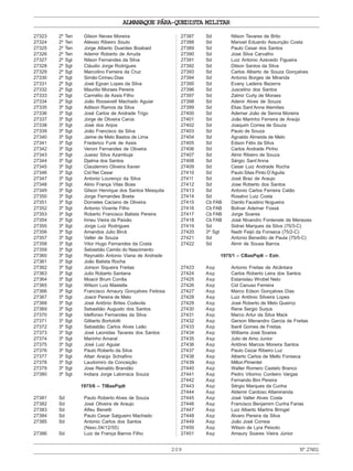 ALMANAQUE PÁRA-QUEDISTA MILITAR
209 Nº27451
27323 2º Ten Gilson Neves Moreira
27324 2º Ten Aléssio Ribeiro Souto
27325 2º Ten Jorge Alberto Duardes Boabaid
27326 2º Ten Ademir Roberto de Arruda
27327 2º Sgt Nilson Fernandes da Silva
27328 2º Sgt Cláudio Jorge Rodrigues
27329 2º Sgt Marcolino Ferreira da Cruz
27330 2º Sgt Simão Cirineu Dias
27331 2º Sgt José Egvan Lopes da Silva
27332 2º Sgt Maurilio Moraes Pereira
27333 2º Sgt Carmélio de Assis Filho
27334 2º Sgt João Roosevelt Machado Aguiar
27335 3º Sgt Adilson Ramos da Silva
27336 3º Sgt José Carlos de Andrade Trigo
27337 3º Sgt Jorge de Oliveira Carús
27338 3º Sgt José dos Anjos
27339 3º Sgt João Francisco da Silva
27340 3º Sgt Jaime de Melo Bastos de Lima
27341 3º Sgt Frederico Funk de Assis
27342 3º Sgt Veroni Fernandes de Oliveira
27343 3º Sgt Juarez Silva Azambuja
27344 3º Sgt Djalma dos Santos
27345 3º Sgt Claudemiro Oliveira Xavier
27346 3º Sgt Cid Nei Cesar
27347 3º Sgt Antonio Lourenço da Silva
27348 3º Sgt Alirio França Vilas Boas
27349 3º Sgt Gilson Henrique dos Santos Mesquita
27350 3º Sgt Jorge Fernandes Boeta
27351 3º Sgt Dorneles Caciano de Oliveira
27352 3º Sgt Antonio Vicente Filho
27353 3º Sgt Roberto Francisco Batista Pereira
27354 3º Sgt Irineu Vieira da Paixão
27355 3º Sgt Jorge Luiz Rodrigues
27356 3º Sgt Amandos Julio Birck
27357 3º Sgt Valter de Souza
27358 3º Sgt Vitor Hugo Fernandes da Costa
27359 3º Sgt Sebastião Camilo do Nascimento
27360 3º Sgt Reynaldo Antonio Viana de Andrade
27361 3º Sgt João Batista Rocha
27362 3º Sgt Joirson Siqueira Freitas
27363 3º Sgt Julio Roberto Santana
27364 3º Sgt Moacir Brum Corrêa
27365 3º Sgt Wilson Luiz Mastella
27366 3º Sgt Francisco Amaury Gonçalves Feitosa
27367 3º Sgt Joacir Pereira de Melo
27368 3º Sgt José Antônio Brites Codevila
27369 3º Sgt Sebastião Augusto dos Santos
27370 3º Sgt Idelfonso Fernandes da Silva
27371 3º Sgt Gilberto Bortolotti
27372 3º Sgt Sebastião Carlos Alves Leão
27373 3º Sgt José Leonidas Tavares dos Santos
27374 3º Sgt Marinho Amaral
27375 3º Sgt José Luiz Aguiar
27376 3º Sgt Paulo Roberto da Silva
27377 3º Sgt Altair Araújo Schiafino
27378 3º Sgt Laudomiro da Conceição
27379 3º Sgt Jose Reinaldo Brandão
27380 3º Sgt Indiara Jorge Latorraca Souza
1975/6 – TIBasPqdt
27381 Sd Paulo Roberto Alves de Souza
27382 Sd José Oliveira de Araujo
27383 Sd Alfeu Benetti
27384 Sd Paulo Cesar Salgueiro Machado
27385 Sd Antonio Carlos dos Santos
(Nasc.04/12/55)
27386 Sd Luiz de França Barros Filho
27387 Sd Nilson Tavares de Brito
27388 Sd Manoel Eduardo Assunção Costa
27389 Sd Paulo Cesar dos Santos
27390 Sd Jose Silva Carvalho
27391 Sd Luiz Antonio Azevedo Figueira
27392 Sd Dilson Santos da Silva
27393 Sd Carlos Alberto de Souza Gonçalves
27394 Sd Antonio Borges de Miranda
27395 Sd Evany Ladeira Bezerra
27396 Sd Juscelino dos Santos
27397 Sd Zalmir Curty de Moraes
27398 Sd Adenir Alves de Souza
27399 Sd Elias Sant’Anna Alemões
27400 Sd Ademar João de Senna Moreira
27401 Sd João Marinho Ferreira de Araújo
27402 Sd Joaquim Correa de Souza
27403 Sd Paulo de Souza
27404 Sd Agnaldo Almeida de Melo
27405 Sd Edson Félix da Silva
27406 Sd Carlos Andrade Pinho
27407 Sd Almir Ribeiro de Souza
27408 Sd Sérgio Sant’Anna
27409 Sd Cesar Luiz Andrade Rocha
27410 Sd Paulo Silas Pinto D’Aguila
27411 Sd José Braz de Araujo
27412 Sd Jose Roberto dos Santos
27413 Sd Antonio Carlos Ferreira Catão
27414 Sd Rosalvo Luiz Costa
27415 Cb FAB Danilo Faustino Nogueira
27416 Cb FAB Bolivar Ademar Fossá
27417 Cb FAB Jorge Soares
27418 Cb FAB José Nivandro Fontenele de Menezes
27419 Sd Sidnei Marques da Silva (75/3-C)
27420 3º Sgt Nadir Feijó da Fonseca (75/2-C)
27421 Sd Antonio Benedito de Paula (75/5-C)
27422 Sd Almir de Sousa Barros
1975/1 – CBasPqdt – Extr.
27423 Asp Antonio Freitas de Alcântara
27424 Asp Carlos Roberto Leira dos Santos
27425 Asp Estanislau Wrobel Neto
27426 Asp Cid Canuso Ferreira
27427 Asp Marco Edson Gonçalves Dias
27428 Asp Luiz Antônio Silveira Lopes
27429 Asp José Roberto de Melo Queiroz
27430 Asp Rene Sergio Surjus
27431 Asp Marco Artur da Silva Mack
27432 Asp Gerson Menandro Garcia de Freitas
27433 Asp Iberê Gomes de Freitas
27434 Asp Williams José Soares
27435 Asp Julio de Amo Junior
27436 Asp Antônio Marcos Moreira Santos
27437 Asp Paulo Cezar Ribeiro Luz
27438 Asp Alberto Carlos de Mello Fonseca
27439 Asp Milton Pimentel
27440 Asp Walter Romero Castelo Branco
27441 Asp Pedro Vitorino Cordeiro Vargas
27442 Asp Fernando Bini Pereira
27443 Asp Sérgio Marques da Cunha
27444 Asp Aldemir Cardoso Altamiranda
27445 Asp José Valter Alves Costa
27446 Asp Francisco Benjamim Cunha Farias
27447 Asp Luiz Alberto Martins Bringel
27448 Asp Alvaro Pereira da Silva
27449 Asp João José Correia
27450 Asp Wilson de Lyra Peixoto
27451 Asp Amaury Soares Vieira Júnior
 