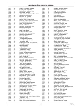 ALMANAQUE PÁRA-QUEDISTA MILITAR
211 Nº27716
27581 Sd Roberto Ferreira de Andrade
27582 Sd Eugênio João Fernandes
27583 Sd Basílio Caudy de Souza Filho
27584 Sd Eliel Soares Marreiro
27585 Sd Abdel Francisco Carlos da Silva Santos
27586 Sd Carlos Alberto Bernardo
27587 Sd Eduardo Lima Fonseca
27588 Sd Arilton Leal da Silva
27589 Sd Marcos André Lopes Chagas
27590 Sd Reginaldo Gonçalves do Nascimento
27591 Sd Enevaldo Euclides Corrêa Lapa
27592 Sd Paulo Roberto dos Santos
27593 Sd Ricardo de Almeida
27594 Sd Agrinaldo Gonçalves da Silva
27595 Sd Moisés Borges Luciano
27596 Sd Antonio Mota da Silva
27597 Sd Paulo José Portugal
27598 Sd Hudison da Silva Loureiro
27599 Sd Francisco Valter da Silva Matos
27600 Sd Renato Brito Sacramento
27601 Sd Edson de Oliveira
27602 Sd Gilson de Oliveira
27603 Sd Josivaldo Ribeiro Martins
27604 Sd Gelson Pereira de Almeida
27605 Sd Toni Amado Gois
27606 Sd Carlos Fernando de Jesus Nogueira
27607 Sd Carlos Célio Lopes
27608 Sd Daniel de Oliveira
27609 Sd Jorge Lúcio Pinto
27610 Sd Wilibaldo Siqueira Porto
27611 Sd José Antonio Teixeira
27612 Sd Ward Omanguin Farias
27613 Sd Antonio Carlos Silva dos Santos
27614 Sd Francisco Paraizo Lopes
27615 Sd Nilber José de Souza
27616 Sd Mário Rocha Dias
27617 Sd Marcelo de Oliveira Barbosa
27618 Sd Edmundo Geraldo Gomes de Matos
27619 Sd Sérgio da Silva Monteiro
27620 Sd José Cezar Padilha Malek
27621 Sd Valdir Ferreira Brandão
27622 Sd Wilson dos Santos Alves
27623 Sd César Luiz Polydoro
27624 Sd Luiz Antônio Navarro
27625 Sd Jairo Ferreira de Oliveira
27626 Sd Pedro Guizani
27627 Sd Gilberto Jaques de Souza
27628 Sd Lélio Vasconcellos de Araujo
27629 Sd Wilson do Nascimento Ferreira
27630 Sd Márvio Sérgio Santos de Souza
27631 Sd Amilton Gomes Moreira
27632 Sd Orlindo Rosa Ribeiro
27633 Sd Everton da Silva Santos
27634 Sd Edson Leite de Almeida
27635 Sd Cândido José Pereira Carvalho
27636 Sd Felipe Carlos Paulo da Silva
27637 Sd Carlos Antonio Rodrigues da Silva
27638 Sd Sérgio Barbosa Lourenço
27639 Sd Luiz Carlos Bandeira da Silva
27640 Sd José Roberto Fernandes
27641 Sd Everaldo Tibúrcio dos Santos
27642 Sd Luiz Armando Nogueira
27643 Sd Alberto José Ribeiro
27644 Sd Josiel Espécie Pereira
27645 Sd Carlos Alberto da Costa (Nasc.17/08/57)
27646 Sd José Carlos Vidal
27647 Sd Paulo Roberto Nunes
27648 Sd Paulo Roberto Alves dos Santos
27649 Sd Cleibe de Cerqueira Oliveira
27650 Sd Ronaldo José de Araújo
27651 Sd Jorge Ramos Nogueira
27652 Sd Carlos Henrique Salerno
27653 Sd Romildo Ponte Silva
27654 Sd Paulo da Silva
27655 Sd Djalma Gomes Santos
27656 Sd Roberto Lobato Ribeiro
27657 Sd Robson da Silva Santos
27658 Sd Marcos Antonio da Silva Carlos
27659 Sd Osmar Silva da Costa
27660 Sd Roberto de Souza da Silva
27661 Sd Sidney Alves do Carmo
27662 Sd Everaldo Habib de Souza Elsuffi
27663 Sd Benjamim de Brito Silva
27664 Sd João Costa Neto
27665 Sd Adilson Sinflório de Souza
27666 Sd Celso Barboza da Silva
27667 Sd Douglas Gonçalves de Mello
27668 Sd Edson da Cunha Cardoso
27669 Sd Clarisso Domingos
27670 Sd Carlos Alberto Xavier dos Santos
27671 Sd Julio Cesar da Costa Quintanilha
27672 Sd Aylton Antonio da Silva
27673 Sd Mozart Teixeira Pedro
27674 Sd José Roberto do Nascimento
27675 Sd Carlos Alberto Araujo de Souza
27676 Sd Carlos Alberto de Oliveira
27677 Sd Cezar Fernandes de Carvalho
27678 Sd Alvaro Afonso dos Santos Cunha
27679 Sd Alfredo de Freitas
27680 Sd Carlos Augusto da Costa
27681 Sd Elilton de Souza Rosa
27682 Sd Alexandre Nunes da Cunha
27683 Sd Antonio da Conceição
27684 Sd Delcy Ferreira dos Santos
27685 Sd Carlos Henrique da Silva Vasconcellos
27686 Sd Edgar da Silva Martins
27687 Sd Aldemir do Carmo Ferreira
27688 Sd Cezar Borges da Silva
27689 Sd Naldo Raimundo
27690 Sd Sebastião dos Santos Ferreira
27691 Sd Wagner Gomes Freire
27692 Sd Luiz Carlos Francisco
27693 Sd Rogerio Benevides
27694 Sd Claudio Martins dos Santos
27695 Sd Wobson Miguel Silva
27696 Sd Mário José Celem Cattoni
27697 Sd Marcos Lacerda
27698 Sd Luiz Eduardo de Moraes Sá
27699 Sd Roberto Ferreira dos Santos
27700 Sd José Carlos Magalhães da Silva
27701 Sd Renato do Nascimento Rocha
27702 Sd Paulo Pereira da Silva
27703 Sd Romero Antonio Pereira
27704 Sd Maurício Carlos Gomes
27705 Sd Washington da Silva Pereira
27706 Sd Ricardo Raimundo de Magalhães Alves
27707 Sd Moacyr Henrique da Costa
27708 Sd Luiz Carlos Vieira da Silva
27709 Sd Lúcio dos Santos Diniz
27710 Sd Sidnei Anastácio
27711 Sd Paulo Roberto de Oliveira
27712 Sd Osmauro Muniz Barreto
27713 Sd Solano Salvador dos Santos Ribeiro
27714 Sd Paulo César Corrêa
27715 Sd José Carlos Ferreira
27716 Sd Carlos Armando de Sousa
 