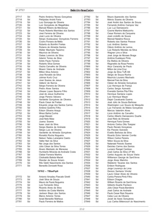 212
ExércitoBrasileiroNº27717
27717 Sd Pedro Américo Neves Gonçalves
27718 Sd Pelópidas André Faria
27719 Sd Luiz Gonzaga de Oliveira
27720 Sd Luiz Gonçalves de Magalhães
27721 Sd Manoel Ribeiro de Mendonça
27722 Sd Paulo Roberto Manhães dos Santos
27723 Sd José Ferreira de Oliveira
27724 Sd José Lucio de Oliveira
27725 Sd Sérgio Acatauassú Gonçalves Ferreira
27726 Sd Cícero Floriano de Mello
27727 Sd Roberto do Bomfim Freitas
27728 Sd Rubens de Almeida Santos
27729 Sd Walter Machado Teperino
27730 Sd Maurício de Oliveira
27731 Sd Oséas Lorencio da Silva
27732 Sd Ademir Torres da Silva
27733 Sd Arildo Paulo Ferreira
27734 Sd Roberto Silva Gomes
27735 Sd Osório Carvalho de Oliveira
27736 Sd Moacir Vieira de Andrade
27737 Sd Milton Silva Antonio
27738 Sd Jose Ronaldo da Silva
27739 Sd Julimar Kurtz Cruz
27740 Sd José Soares de Jesus
27741 Sd Valtenir de Barros
27742 Sd Sérgio Ferreira de Oliveira
27743 Sd Pedro Alves Santos
27744 Sd Ulisses Lopes Bezerra Filho
27745 Sd José de Jesus Guilherme
27746 Sd Jorge Pereira Valvano
27747 Sd Vanderlei Gonçalves de Oliveira
27748 Sd Paulo Cesar de Freitas
27749 Sd Eduardo Jorge dos Santos Carmo
27750 Sd Antônio Godinho Filho
27751 Sd Edson Oliveira Araujo
27752 Sd Miraci Bahia Cunha
27753 Sd Jorge Maceió
27754 Sd José Neto Maia
27755 Sd Juarez Soares
27756 Sd Isaac José da Silva
27757 Sd Sergio Bastos de Andrade
27758 Sd Sérgio Luiz de Oliveira
27759 Sd Vanderlei de Almeida Gonçalves
27760 Sd Ronaldo Rocha Nogueira
27761 Sd Nelson Tadeu Laranjeira Castro
27762 Sd Valter Neri da Silva
27763 Sd Nei Jorge dos Santos
27764 Sd Júlio César da Silva Torres
27765 Sd Alvaro Medrado de Menezes
27766 Sd Humberto Miranda de Andrade Costa
27767 Sd Cleber Ferreira Martins
27768 Sd Clodoaldo Batista Maciel
27769 Sd Wander de Souza Amaro
27770 Sd Rilo Valdir Nascimento dos Santos
27771 Sd Benedito Donizetti Rosa
1976/2 – TIBasPqdt
27772 Sd Antonio Amadeu Pascale Girelli
27773 Sd José Silva de Souza
27774 Sd Mauro de Paula Nogueira
27775 Sd Luiz Fernando Silva
27776 Sd Ricardo Alves da Silva
27777 Sd Antônio da Costa Martins
27778 Sd Jackson Bispo dos Santos
27779 Sd Marco Antonio Torres
27780 Sd Israel Benedito Matheus
27781 Sd Paulo Ferreira de Mattos
27782 Sd Mauro Aparecido dos Santos
27783 Sd Márcio Soares de Oliveira
27784 Sd José André dos Santos de Souza
27785 Sd Fernando Antônio Campos Vaz
27786 Sd Luiz Luz Damasceno
27787 Sd Cosme Martins Mattozinho
27788 Sd Cesar Romero de Cerqueira
27789 Sd José Lindolfo de Souza
27790 Sd Manoel Natalino Rocca
27791 Sd Roberto dos Santos Pessoa
27792 Sd Luiz Antônio Santos
27793 Sd Otávio Antônio de Lemos
27794 Sd Luiz Roberto Mendes da Silva
27795 Sd Wagner Lins e Silva
27796 Sd José Jorge de Moraes Braga
27797 Sd Antônio Eustáquio Pinto
27798 Sd Ely Mattos de Oliveira
27799 Sd Reginaldo da Rosa Pereira
27800 Sd Alcyr Caracioly de Paulo
27801 Sd Milton de Lima Cruz
27802 Sd Jorge da Silva Tuffi Alli
27803 Sd Sérgio de Souza Rocha
27804 Sd Maurício Loureiro Machado
27805 Sd Manoel Feio da Silva
27806 Sd Cleber de Almeida Gonçalves
27807 Sd Luiz Henrique de França
27808 Sd Carlos Sergio Azevedo
27809 Sd Everaldo Santos Pita Filho
27810 Sd Henrique Santana Lopes
27811 Sd Luiz Henrique Mayer
27812 Sd Dejair Cavalcante Guerra
27813 Sd José Júlio de Souza Barbosa
27814 Sd Washington Luiz Souza de Mesquita
27815 Sd Luiz Fernando de Matos Gonçalves
27816 Sd Marcos Valentim Alves
27817 Sd Lúcio Antônio de Carvalho
27818 Sd Carlos Alberto Damasceno Duarte
27819 Sd José Rildo de Almeida
27820 Sd Henrique Faria Gomes
27821 Sd Antonio Carlos Otto Toepper
27822 Sd Paulo Renato Gonçalves
27823 Sd Ely Peixoto Azevedo
27824 Sd Evaldo Barbosa da Silva
27825 Sd Ricardo Edno Vannier Corrêa
27826 Sd Wilson Carlos Pereira
27827 Sd Nilton Souza da Silva
27828 Sd Natanael Peixoto Soares
27829 Sd Deócleo Carmo dos Santos
27830 Sd Luciano Rangel Cardoso
27831 Sd José Carlos da Silva (3º BI)
27832 Sd Carlos Augusto de Souza Vieira
27833 Sd Willianson George de Sant’Anna
27834 Sd Jorge Alves Marinho
27835 Sd Waldemir Tavares dos Santos
27836 Sd Enilson Rodrigues
27837 Sd Jorge Lourenço de Lima
27838 Sd Gerson Santana Vincler
27839 Sd Lauro César Alves de Oliveira
27840 Sd Carlos Pereira Pinto Filho
27841 Sd Edison Chagas
27842 Sd William Ricardo de Sant’Anna
27843 Sd Gilberto Duarte Pacheco
27844 Sd Júlio César Paula Bandeira
27845 Sd José Carlos de Andrade
27846 Sd Paulo Cesar Reis Siqueira
27847 Sd Celso Luiz de Oliveira
27848 Sd Joceli de Assis Gonçalves
27849 Sd Luiz Carlos Bittencourt do Nascimento
 