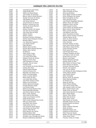 ALMANAQUE PÁRA-QUEDISTA MILITAR
213 Nº27985
27850 Sd Jorge Manoel Lopes Felício
27851 Sd Jorge Damião Diniz
27852 Sd Adilson da Silveira Maciel
27853 Sd José Antônio de Alcantara
27854 Sd Marcos Antônio Silveira Monteiro
27855 Sd Geraldo Fernando de Oliveira
27856 Sd João Batista de Alcantara
27857 Sd Joel Nunes Sobrinho
27858 Sd Jousué Estevan de Oliveira
27859 Sd Marilúcio Leonardo de Lima
27860 Sd Jocimar de Souza Machado
27861 Sd João Felipe Gumi
27862 Sd Zetman Carvalho dos Santos
27863 Sd Joel Silva da Annunciação
27864 Sd Júlio César Silva de Paula
27865 Sd Valdecir Honório
27866 Sd Alfredo Cordeiro
27867 Sd Dermeval Francisco Rodrigues
27868 Sd Antônio César Rodrigues Campos
27869 Sd Benedito Martins
27870 Sd Luiz Aparecido Angelucci
27871 Sd Luiz Soares Peixoto
27872 Sd Dalmo Monteiro
27873 Sd Gilberto Alves da Silva
27874 Sd Ricardo Menna Barreto Monclaro
27875 Sd Adilson Alves Verdam
27876 Sd Gil Barbosa
27877 Sd Odilon Karan França
27878 Sd Jueci Rodrigues Silva
27879 Sd Luiz Carlos Rocha Brito
27880 Sd Valdilson Pereira de Oliveira
27881 Sd Sérgio do Carmo Silva
27882 Sd João Rodrigues de Araujo
27883 Sd Fernando José de Jesus
27884 Sd Hamilton Israel
27885 Sd Luiz Fernando dos Santos Monteiro
27886 Sd Charles Silva Rizzo
27887 Sd Cláudio Roberto Mozella
27888 Sd Cosme de Souza Lima
27889 Sd Reginaldo dos Santos Cruz
27890 Sd Sidnei Fernandes Beata
27891 Sd Carlos Lourenço Martins
27892 Sd Mauro Cesar da Silva
27893 Sd Luiz Carlos Reis de Brito
27894 Sd José Pedro Soares da Silva
27895 Sd Edilson Lima de Oliveira
27896 Sd Antônio Benevente Borges
27897 Sd Erinaldo Marques Viegas
27898 Sd Luiz Pereira Coelho
27899 Sd Djalma de Araujo Monteiro Filho
27900 Sd Giovani Marcelino Montano
27901 Sd José Marcos Marins da Rosa
27902 Sd Mauro Jorge Schwarz
27903 Sd José Carlos da Silva Mello
27904 Sd Jorge Luiz de Souza Loureiro
27905 Sd Jorge da Silva Freire
27906 Sd Flávio Camilo Mascarenhas Arruda
27907 Sd Délio dos Santos Silva
27908 Sd José Maria Terra Gomes
27909 Sd Jorge Libanio da Cruz
27910 Sd Luis Fernando Nunes Branco
27911 Sd José Delmiro de Souza Filho
27912 Sd Laercio Villela Barros
27913 Sd David Bezerra dos Santos
27914 Sd Aristides Ribeiro Neto
27915 Sd Antonio Emílio Passos Iglesias
27916 Sd Orivaldino Jose Gonzaga dos Santos
27917 Sd Renato de Mendonça Salustiano
27918 Sd Altair Santos da Silva
27919 Sd Celso Fernandes da Silva
27920 Sd Sílvio Gouvêa Meira
27921 Sd Paulo Sérgio Carvalho de Ataide
27922 Sd Dirceu Rodrigues dos Santos
27923 Sd Nilson Evangelista da Silva
27924 Sd Pedro Germano Kuntze
27925 Sd José Roberto Magalhães Machado
27926 Sd Adilson Henze dos Santos
27927 Sd Dagoberto Amaro da Silva
27928 Sd Carlos Augusto da Silva
27929 Sd Carlos Antonio de Almeida Santos
27930 Sd Marco Antonio Gomes Moraes
27931 Sd Nilton Laurindo da Silva
27932 Sd José Martins Costa Filho
27933 Sd Celso Chrisostomo da Silva
27934 Sd Marco Antonio Campos Gonçalves
27935 Sd Orlando Esteves de Sá
27936 Sd Gilson de Abreu Pacheco
27937 Sd Estevão Dantas Bastos
27938 Sd Celso Ulrichsen
27939 Sd Fernando Antônio da Silva
27940 Sd Paulo Cesar Santos da Silva
27941 Sd Célio Marcio Lisboa da Silva
27942 Sd Carlos Henrique Campos
27943 Sd Paulo Cesar Costa
27944 Sd José Ernesto Bravo Plum
27945 Sd Orígenes Rodrigues da Silva
27946 Sd Luiz Antonio Lobo da Costa
27947 Sd Ismael Garcia de Jesus
27948 Sd Maurício José Bayer
27949 Sd Robson Mesquita Camargo
27950 Sd Eduardo Alves da Silva
27951 Sd Silvio Antônio de Souza Fraga
27952 Sd Edson Marcos de Oliveira
27953 Sd Fernando Henrique Ferreira
27954 Sd Marcelo José Aguilera
27955 Sd Joel Luiz dos Santos
27956 Sd Luiz Henrique de Jesus Rodrigues da Silva
27957 Sd Carlos Alberto Moraes
27958 Sd José Roberto Barros
27959 Sd Gilvan Guimarães
27960 Sd Marcos André de Azevedo
27961 Sd Dalmo Machado Batista
27962 Sd Ivo Rosário Leal
27963 Sd Sérgio da Silva Ide
27964 Sd Olavo Feliciano Medina
27965 Sd José Leite de Araujo Neto
27966 Sd João Augusto Xavier da Costa
27967 Sd Marco Aurelio Pereira Leite
27968 Sd Sérgio Souto de Queiróz
27969 Sd José Cássia Barreiros de Queiróz
27970 Sd Mario Sergio Borges
27971 Sd Antonio Vieira Santos
27972 Sd Délcio Dias de Souza
27973 Sd Sérgio Alves Flores
27974 Sd Silas Soares de Carvalho
27975 Sd Sebastião Oliveira da Cunha
27976 Sd Eduardo Marinho de Barros
27977 Sd Edson Pinto
27978 Sd Gilmar Hoffmann Barcelos
27979 Sd Waldo de Moura
27980 Sd Rosevaldo Neves Lima
27981 Sd Guilherme da Silva Amorim
27982 Sd Pedro Paulo dos Santos
27983 Sd Moisés de Góes Vasconcellos
27984 Sd Carlos Guido Vitório
27985 Sd Francisco Carlos de Freitas
 