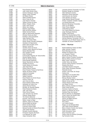 214
ExércitoBrasileiroNº27986
27986 Sd Paulo Roberto Quintino
27987 Sd João Carlos Nunes Viana
27988 Sd Antonio Rodrigues Vicente
27989 Sd Sérgio Carlos Anacleto
27990 Sd Arli Matos Pereira
27991 Sd Wilton de Mello Peixoto
27992 Sd Almyr Costa de Sá
27993 Sd José Antonio Grandim
27994 Sd Valdeci Ferreira da Silva
27995 Sd Wilson Roberto Alves
27996 Sd Celso José Ferreira
27997 Sd Wilson dos Santos
27998 Sd Roberto Jorge Philipp
27999 Sd Delio da Rocha Teixeira
28000 Sd Walter Gomes Pereira
28001 Sd Altair do Nascimento Nogueira
28002 Sd Péricles Pereira da Silva
28003 Sd Edmilson Jesué Gonçalves
28004 Sd Valter Barbara Filho
28005 Sd Johan dos Santos Mota
28006 Sd Aloisio Sergio Carvalho Rodrigues
28007 Sd Vlanderni do Nascimento
28008 Sd Pedro Félix de Góes Junior
28009 Sd Manuel Turnes Diz
28010 Sd Hamilton Alves de Souza
28011 Sd Antonio Carlos Alencar de Souza
28012 Sd Nestor Meirelles Filho
28013 Sd Sirio Guedes Correia
28014 Sd Celso Rodrigues
28015 Sd Francisvaldo Filgueira de Vasconcellos
28016 Sd Ricardo Batista Guerra
28017 Sd Elder de Oliveira Santos
28018 Sd Paulo Damião Guilherme
28019 Sd Sergio Nascimento da Silva
28020 Sd Ubirajara de Souza
28021 Sd Carlos Alberto de Almeida
28022 Sd Júlio César Moura
28023 Sd Odimar Barros Cezário
28024 Sd Paulo Ricardo França de Sant’Anna
28025 Sd Sérgio da Rocha Araújo
28026 Sd Jorge da Conceição
28027 Sd Wallace Franklin
28028 Sd Valdeci Felismino
28029 Sd Paulo Roberto do Val de Souza
28030 Sd Antonio Carlos Alt
28031 Sd Jairo Faria da Silva
28032 Sd Paulo Roberto Santos Alves
28033 Sd Sebastião da Costa Lima
28034 Sd Ulisses Ramos Pereira
28035 Sd Ronaldo de Azevedo Batista
28036 Sd Pedro Roberto da Gama
28037 Sd João José Alves
28038 Sd Vilson Perrut Pereira
28039 Sd José Gilvando dos Santos
28040 Sd Orlando Ulisses Monis
28041 Sd Tito Antonio Belmonte
28042 Sd Eduardo José Antunes de Aguiar
28043 Sd Nelson Jorge do Rego
28044 Sd Aldaniro Jorge de Carvalho
28045 Sd Giovani Maria de Morais
28046 Sd Efraim da Silva Almado
28047 Sd Francisco Pereira Neto
28048 Sd Manoel Camillo de Oliveira Penna Neto
28049 Sd José Carlos Ruberto
28050 Sd Ronaldo Coutinho Mendes
28051 Sd Fernando Augusto Brunhara
28052 Sd Luiz Marques da Costa
28053 Sd Jorge Gonçalves Silva
28054 Sd Leonardo Antonio Fernandes da Costa
28055 Sd Norberto Rangel de Andrade
28056 Sd Hélio Oehlmann da Silva
28057 Sd Alexandre Pereira Barcelos
28058 Sd José Eduardo dos Santos
28059 Sd José Ubiratan de Aquino
28060 Sd Jorge Roberto Neves Pimentel
28061 Sd Antonio Vanderlei Cristaldo Zapata
28062 Sd Luiz Daniel Raimundo
28063 Sd Maurício Mendonça Fernandes
28064 Sd José Luiz de Mattos
28065 Sd Celso Ferraz Barbosa
28066 Sd Jardel Mota da Silva
28067 Sd Luiz Carlos Ribeiro de Oliveira
28068 Sd Jorge Rodrigues Barbosa
28069 Sd Clinger Costa Rocha
28070 Sd Milton Pino Heredia Marins Filho
28071 Sd Guaraciaba Mendes de Carvalho
28072 Sd Hermes Barbosa Fernandes (76/1-T)
28073 Sd Fernando Luiz do Monte Nunes (76/1-T)
28074 Sd Vanderlei de Souza Costa(76/2-T)
1976/3 – TIBasPqdt
28075 Sd Nezife Waldemar Feitosa da Mata
28076 Sd Iratan Antunes Teixeira
28077 Sd René Machado da Cruz
28078 Sd Roberto de Oliveira Lobo
28079 Sd Luiz Augusto Pessoa
28080 Sd Ricardo de Souza Sesma
28081 Sd Marco Antonio Fonseca Cavalcante
28082 Sd Marcos Albino Gomes de Souza
28083 Sd Mario Cesar Fradeschi
28084 Sd Jordão Viana dos Santos
28085 Sd Antonio Carlos Pacheco Camponino
28086 Sd Roberto Eloy Bucci
28087 Sd José Maria Soares Cerqueira
28088 Sd Paulo César Gonçalves Ramalho
28089 Sd Petronilio Gomes
28090 Sd Antônio José Alves de Araujo
28091 Sd Carlos Lima
28092 Sd José Mauro de Carvalho Braz
28093 Sd Helder Branco de Almeida
28094 Sd Marcos Moraes Cabral
28095 Sd José Claudio Chagas do Nascimento
28096 Sd Alberto Correa de Sá
28097 Sd Urbano Santos Cutrim Filho
28098 Sd Joe Braga Ferreira
28099 Sd Marco Antonio Andrade de Oliveira
28100 Sd Paulo Cesar Rizzeto
28101 Sd Francisco Carlos da Rocha
28102 Sd Sérgio Luiz Moraes de Souza
28103 Sd Claudino Paes dos Santos
28104 Sd Marcos Barbosa de Magalhães
28105 Sd Cícero Xavier dos Santos Filho
28106 Sd Maurício Nepomuceno
28107 Sd Gerson de Mattos Amorim
28108 Sd Sérgio Pinto Ribeiro
28109 Sd Eloy Vitorio
28110 Sd Luiz Carlos Pereira
28111 Sd Sergio Luiz de Almeida Motta
28112 Sd Júlio César Gomes Barbosa
28113 Sd Marco Antonio Ferreira dos Santos
28114 Sd Sergio da Silva Ladeira
28115 Sd Celso Gonçalves Viana
28116 Sd Deuzí Frauches Lima
28117 Sd Carlos Cesar de Oliveira Carnaúba
28118 Sd Og Fernando Costa
 
