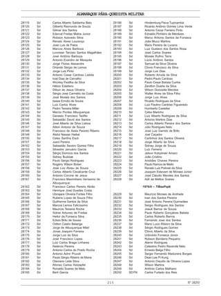 ALMANAQUE PÁRA-QUEDISTA MILITAR
215 Nº28250
28119 Sd Carlos Alberto Saldanha Belo
28120 Sd Gilberto Raimundo de Souza
28121 Sd Gilmar dos Santos
28122 Sd Ederval Freitas Matos Junior
28123 Sd Robson Azevedo Silva
28124 Sd Renato Alves Lourenço
28125 Sd José Luis de Palos
28126 Sd Marcos Alves Barboza
28127 Sd Lovoisier Tarcisio Santos Magalhães
28128 Sd José Antônio Barboza
28129 Sd Antonio Evandro de Mesquita
28130 Sd Jorge Flores Alexandre
28131 Sd Orlando Sérgio de Lemos
28132 Sd Jorge Luiz Pinto
28133 Sd Antonio Cesar Cardoso Lisbôa
28134 Sd Ivail Dias de Carvalho
28135 Sd Wicirley Padilha da Silva
28136 Sd Hélcio Estefano
28137 Sd Dilson de Jesus Oliveira
28138 Sd Sérgio José Carmélio da Costa
28139 Sd José Moisés dos Santos
28140 Sd Isaias Emídio de Sousa
28141 Sd Luiz Carlos Alves
28142 Sd Pedro Teixeira Miller
28143 Sd Marcio Pontes Albuquerque
28144 Sd Genesio Francisco Teófilo
28145 Sd Sebastião David dos Santos
28146 Sd José Alberto da Silva Lisboa
28147 Sd Ailton Antonio de Souza
28148 Sd Francisco de Assis Peixoto Ribeiro
28149 Sd Abdul Nasser Haikal
28150 Sd Celso Sanfins Esch
28151 Sd Jueni Pereira
28152 Sd Sebastião Severo Gomes Filho
28153 Sd Silvestre Januário Garcia
28154 Sd Sérgio Domício dos Santos
28155 Sd Sidney Budziak
28156 Sd Paulo Sérgio Rodrigues
28157 Sd Rogério Wilson Botari
28158 Sd José Luiz Abreu de Souza
28159 Sd Carlos Alberto Cavalcante Cruz
28160 Sd Antonio Corcine de Jesus
28161 Sd Francisco Maximiliano Veríssimo de
Albuquerque
28162 Sd Francisco Carlos Pereira Abrão
28163 Sd Henrique José Guedes Costa
28164 Sd Ubirajara Oliveira Fontes Filho
28165 Sd Rubens Lopes de Souza Filho
28166 Sd Guilherme Santos da Silva
28167 Sd Marcos Lemos Felicíssimo
28168 Sd Maurício Teixeira Rocha
28169 Sd Sidnei Antunes de Freitas
28170 Sd Heitor da Fonseca Silva
28171 Sd Edisio Brito de Sousa
28172 Sd Odilon Castro Belanga
28173 Sd Jorge de Albuquerque Milet
28174 Sd Jonas Joaquim Ferreira
28175 Sd Jorge Luiz da Silva
28176 Sd José Francisco Lopes
28177 Sd Luiz Carlos Braga Linhares
28178 Sd Natércio Pereira
28179 Sd Antonio Carlos do Prado Rocha
28180 Sd Antonio Adnir Prucoli
28181 Sd Paulo Sérgio Ribeiro de Maria
28182 Sd Otaviano Leite Silva
28183 Sd Afonso Carlos Holzapfel
28184 Sd Ronaldo Soares de Melo
28185 Sd Berli Garcia
28186 Sd Hindemburg Paiva Tupinambá
28187 Sd Ricardo Antônio Gomes Lima Verde
28188 Sd Antonio Cezar Ferreira Pinto
28189 Sd Ednaldo Pinheiro de Menêzes
28190 Sd Marco Antonio Santos da Fonseca
28191 Sd João Mucci Martins
28192 Sd Mario Pereira de Lucena
28193 Sd Luiz Gustavo dos Santos Rosa
28194 Sd José Carlos Soares
28195 Sd Moisés Rufino Tarra
28196 Sd Lúcio Antônio Santos
28197 Sd Samuel da Silva Oliveira
28198 Sd Clovis Francisco da Silva
28199 Sd Jorge Luiz Dias
28200 Sd Roberto Arruda da Silva
28201 Sd Pedro Paulo Cardoso
28202 Sd Paulo Cesar Batista Cunha
28203 Sd Zenilton Duarte da Silva
28204 Sd Wilson Donizette Mendes
28205 Sd Walter Alves da Silva Filho
28206 Sd Jorge Luiz Alves
28207 Sd Rivaldo Rodrigues da Silva
28208 Sd Luiz Paulino Cardoso Figueiredo
28209 Sd Humberto Castellar
28210 Sd Celso Marinho
28211 Sd Luiz Alberto Rodrigues da Silva
28212 Sd Antonio Martins Dias
28213 Sd Carlos Alberto Pereira dos Santos
28214 Sd Júlio Rodrigues Neto
28215 Sd José Luiz Garrido de Brito
28216 Sd Joel Caçador
28217 Sd Carlinhos dos Santos Oliveira
28218 Sd Jorge Alberto da Silva
28219 Sd Sidney Jorge de Souza
28220 Sd Luiz Ferreira
28221 Sd Jelson Kobylinski Amaro
28222 Sd João Cristino
28223 Sd Aristides Chaves Pereira
28224 Sd Paulo Ramos de Mello
28225 Sd Renato Luiz Polinati da Silva
28226 Sd Joaquim Estevam de Moraes Junior
28227 Sd José Cláudio Mendes dos Santos
28228 Sd Adil de Mattos Soares
1976/4 – TIBasPqdt
28229 Sd Maurício Moraes de Andrade
28230 Sd Ivan dos Santos Pereira
28231 Sd José Antonio Pereira Guimarães
28232 Sd Sergio Rodrigues dos Santos
28233 Sd Josué Barros de Souza
28234 Sd Paulo Roberto Gonçalves Batista
28235 Sd Carlos Roberto Barros
28236 Sd Fernando José dos Santos
28237 Sd Mario Lucio Ribeiro da Silva
28238 Sd Sérgio Rodrigues Gomes
28239 Sd Clóvis Alberto da Silva
28240 Sd Urândolo Fonseca Júnior
28241 Sd Robson Bandeira Pequeno
28242 Sd Alamir Rodrigues
28243 Sd Celestino Pedro Rezende Neto
28244 Sd Ernesto Belga Filho
28245 Sd Sergio Fernando Madureira Borges
28246 Sd Dean Lee Pi Kung
28247 Sd Antonio Claudio de Oliveira Lopes
28248 Sd Wilson Martins
28249 Sd Antônio Carlos Malhano
28250 SDFN Carlos Furtado dos Reis
 