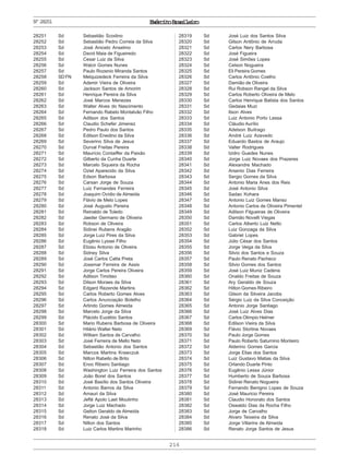216
ExércitoBrasileiroNº28251
28251 Sd Sebastião Scodino
28252 Sd Sebastião Pedro Correia da Silva
28253 Sd José Aniceto Anselmo
28254 Sd David Maia de Figueiredo
28255 Sd Cesar Luiz da Silva
28256 Sd Walcir Gomes Nunes
28257 Sd Paulo Rozenio Miranda Santos
28258 SDFN Melquizedeck Ferreira da Silva
28259 Sd Ademir Vieira de Oliveira
28260 Sd Jackson Santos de Amorim
28261 Sd Henrique Pereira da Silva
28262 Sd José Marcos Menezes
28263 Sd Walter Alves do Nascimento
28264 Sd Fernando Rabelo Montalvão Filho
28265 Sd Adilson dos Santos
28266 Sd Claudio Schefer Jimenez
28267 Sd Pedro Paulo dos Santos
28268 Sd Edilson Enedino da Silva
28269 Sd Severino Silva de Jesus
28270 Sd Durval Freitas Pereira
28271 Sd Maurício Contaiffer da Paixão
28272 Sd Gilberto da Cunha Duarte
28273 Sd Marcelo Siqueira da Rocha
28274 Sd Oziel Aparecido da Silva
28275 Sd Edson Barbosa
28276 Sd Carsan Jorge de Souza
28277 Sd Luiz Fernandes Ferreira
28278 Sd Joaquim Ovídio de Almeida
28279 Sd Flávio de Melo Lopes
28280 Sd José Augusto Pereira
28281 Sd Reinaldo de Toledo
28282 Sd Jaeder Germano de Oliveira
28283 Sd Robson de Oliveira
28284 Sd Sidinei Rubens Aragão
28285 Sd Jorge Luiz Pires da Silva
28286 Sd Eugênio Lyssei Filho
28287 Sd Elizeu Antonio de Oliveira
28288 Sd Sidney Silva
28289 Sd José Carlos Catta Preta
28290 Sd Josemar Ferreira de Assis
28291 Sd Jorge Carlos Pereira Oliveira
28292 Sd Adilson Timóteo
28293 Sd Dilson Moraes da Silva
28294 Sd Edgard Rezende Martins
28295 Sd Carlos Roberto Gomes Alves
28296 Sd Carlos Anunciação Botelho
28297 Sd Arlindo Gomes Almeida
28298 Sd Marcelo Jorge da Silva
28299 Sd Plácido Euzébio Santos
28300 Sd Mario Rubens Barbosa de Oliveira
28301 Sd Hilário Walter Neto
28302 Sd William Santos de Carvalho
28303 Sd José Ferreira de Mello Neto
28304 Sd Sebastião Antonio dos Santos
28305 Sd Marcos Martins Krawczuk
28306 Sd Nilton Rabello de Brito
28307 Sd Enoc Ribeiro Santiago
28308 Sd Washington Luiz Ferreira dos Santos
28309 Sd João Borel dos Santos
28310 Sd José Basílio dos Santos Oliveira
28311 Sd Antonio Barros da Silva
28312 Sd Amauri da Silva
28313 Sd Jefté Apolo Laet Moutinho
28314 Sd Jorge Luiz Machado
28315 Sd Gelton Geraldo de Almeida
28316 Sd Renato José da Silva
28317 Sd Nilton dos Santos
28318 Sd Luiz Carlos Martins Marinho
28319 Sd José Luiz dos Santos Silva
28320 Sd Gilson Antônio de Arruda
28321 Sd Carlos Nery Barbosa
28322 Sd José Figueira
28323 Sd José Simões Lopes
28324 Sd Celson Nogueira
28325 Sd Eli Pereira Gomes
28326 Sd Carlos Antônio Coelho
28327 Sd Damião de Oliveira
28328 Sd Rui Robson Rangel da Silva
28329 Sd Carlos Roberto Oliveira de Melo
28330 Sd Carlos Henrique Batista dos Santos
28331 Sd Gedaias Muzi
28332 Sd Ilson Alves
28333 Sd Luiz Antonio Porto Lessa
28334 Sd Cláudio Aurílio
28335 Sd Adelson Buitrago
28336 Sd André Luiz Azevedo
28337 Sd Eduardo Bastos de Araujo
28338 Sd Valter Rodrigues
28339 Sd Izidro Guedes Nunes
28340 Sd Jorge Luiz Novaes dos Prazeres
28341 Sd Alexandre Machado
28342 Sd Arsenio Dias Ferreira
28343 Sd Sergio Gomes da Silva
28344 Sd Antonio Maria Anes dos Reis
28345 Sd José Antonio Silva
28346 Sd Sadao Kohara
28347 Sd Antonio Luiz Gomes Manso
28348 Sd Antonio Carlos de Oliveira Pimentel
28349 Sd Adilson Filgueiras de Oliveira
28350 Sd Damião Novelli Viegas
28351 Sd Carlos Alberto Luiz Netto
28352 Sd Luiz Gonzaga da Silva
28353 Sd Gabriel Lopes
28354 Sd Júlio César dos Santos
28355 Sd Jorge Veiga da Silva
28356 Sd Silvio dos Santos e Souza
28357 Sd Paulo Renato Pacheco
28358 Sd Silvio Gomes dos Santos
28359 Sd José Luiz Muniz Cadena
28360 Sd Onaldo Freitas de Souza
28361 Sd Ary Geraldo de Souza
28362 Sd Hilton Gomes Ribeiro
28363 Sd Gilson da Silveira Jacobs
28364 Sd Sérgio Luiz da Silva Conceição
28365 Sd Antonio Jorge Santiago
28366 Sd José Luiz Alves Dias
28367 Sd Carlos Olimpio Helmer
28368 Sd Edilson Vieira da Silva
28369 Sd Flávio Stortine Novaes
28370 Sd Paulo Jorge Gomes
28371 Sd Paulo Roberto Saturnino Monteiro
28372 Sd Alderino Gomes Garcia
28373 Sd Jorge Elias dos Santos
28374 Sd Luiz Gustavo Matias da Silva
28375 Sd Orlando Duarte Pinto
28376 Sd Eugênio Lessa Júnior
28377 Sd Humberto de Souza Barbosa
28378 Sd Sidinei Renato Nogueira
28379 Sd Fernando Benigno Lopes de Souza
28380 Sd José Mauricio Pereira
28381 Sd Claudio Honorato dos Santos
28382 Sd Oswaldo Dias da Rocha Filho
28383 Sd Jorge de Carvalho
28384 Sd Alvaro Teixeira da Silva
28385 Sd Jorge Villarins de Almeida
28386 Sd Renato Jorge Santos de Jesus
 