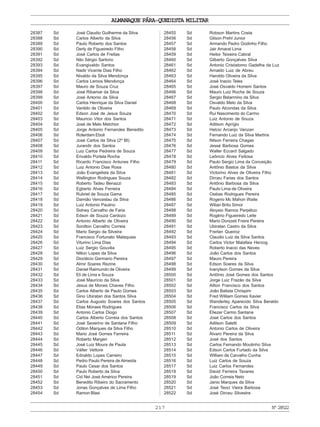 ALMANAQUE PÁRA-QUEDISTA MILITAR
217 Nº28522
28387 Sd José Claudio Guilherme da Silva
28388 Sd Carlos Alberto da Silva
28389 Sd Paulo Roberto dos Santos
28390 Sd Derly de Figueiredo Filho
28391 Sd José Carlos de Freitas
28392 Sd Nilo Sérgio Sartorio
28393 Sd Evangivaldo Santos
28394 Sd Nadir Vicente Dias Filho
28395 Sd Nivaldo da Silva Mendonça
28396 Sd Carlos Lemos Mendonça
28397 Sd Mauro de Souza Cruz
28398 Sd José Ribamar da Silva
28399 Sd José Antonio da Silva
28400 Sd Carlos Henrique da Silva Daniel
28401 Sd Vanildo de Oliveira
28402 Sd Edson José de Jesus Souza
28403 Sd Mauricio Vitor dos Santos
28404 Sd José de Melo Melchior
28405 Sd Jorge Antonio Fernandes Benedito
28406 Sd Roterdam Eboli
28407 Sd José Carlos da Silva (2º BI)
28408 Sd Jurandir dos Santos
28409 Sd Luiz Carlos Pedreira de Souza
28410 Sd Erivaldo Portela Rocha
28411 Sd Ricardo Francisco Antunes Filho
28412 Sd Luiz Antonio Dias Rosa
28413 Sd João Evangelista da Silva
28414 Sd Wellington Rodrigues Souza
28415 Sd Roberto Tadeu Benazzi
28416 Sd Egberto Alves Ferreira
28417 Sd Rubriel de Souza Gama
28418 Sd Damião Venceslau da Silva
28419 Sd Luiz Antonio Paulino
28420 Sd Sidney Carvalho de Faria
28421 Sd Edson de Souza Cardozo
28422 Sd Antonio Alberto de Oliveira
28423 Sd Sonilton Carvalho Correia
28424 Sd Mario Sergio da Silveira
28425 Sd Francisco Fortunato Malaquias
28426 Sd Viturino Lima Dias
28427 Sd Luiz Sergio Gouvêa
28428 Sd Nilton Lopes da Silva
28429 Sd Dioclécio Germano Pereira
28430 Sd Almir Soares Rezine
28431 Sd Daniel Raimundo de Oliveira
28432 Sd Eli de Lima e Souza
28433 Sd José Maurício da Silva
28434 Sd Jesus de Morais Chaves Filho
28435 Sd Carlos Alberto de Paulo Gomes
28436 Sd Gino Ubiratan dos Santos Silva
28437 Sd Carlos Augusto Soares dos Santos
28438 Sd Elias Moraes Rodrigues
28439 Sd Antonio Carlos Diogo
28440 Sd Carlos Alberto Correia dos Santos
28441 Sd José Severino de Santana Filho
28442 Sd Odilon Marques da Silva Filho
28443 Sd Mario José Gomes Ferreira
28444 Sd Roberto Margen
28445 Sd José Luiz Moura de Paula
28446 Sd Válter Vettore
28447 Sd Ednaldo Lopes Carreiro
28448 Sd Pedro Paulo Pereira de Almeida
28449 Sd Paulo Cesar dos Santos
28450 Sd Paulo Roberto da Silva
28451 Sd Cid Nei José Américo Pereira
28452 Sd Benedito Ribeiro do Sacramento
28453 Sd Jonas Gonçalves de Lima Filho
28454 Sd Ramon Blasi
28455 Sd Robson Martins Costa
28456 Sd Gilson Prehl Junior
28457 Sd Armando Pedro Godinho Filho
28458 Sd Jair Amaral Lima
28459 Sd Heitor Teixeira Cabral
28460 Sd Gilberto Gonçalves Silva
28461 Sd Antonio Crisóstomo Gadelha da Luz
28462 Sd Arnaldo Luiz de Abreu
28463 Sd Haroldo Oliveira da Silva
28464 Sd José Inacio Teles
28465 Sd José Osvaldo Homem Santos
28466 Sd Mauro Luiz Rocha de Souza
28467 Sd Sergio Belarmino da Silva
28468 Sd Osvaldo Melo da Silva
28469 Sd Paulo Alcondas da Silva
28470 Sd Rui Nascimento do Carmo
28471 Sd Luiz Antonio de Souza
28472 Sd Adilson Aprígio
28473 Sd Helcio Arcanjo Vanzan
28474 Sd Fernando Luiz da Silva Martins
28475 Sd Nilson Ferreira Chagas
28476 Sd Jessé Barbosa Gomes
28477 Sd Walter Eccard Salgado
28478 Sd Leôncio Alves Feitosa
28479 Sd Paulo Sergio Lima da Conceição
28480 Sd Antônio Bastos da Silva
28481 Sd Victorino Alves de Oliveira Filho
28482 Sd Dirceu Farias dos Santos
28483 Sd Antônio Barbosa da Silva
28484 Sd Paulo Lima de Oliveira
28485 Sd Oséias Rodrigues Pereira
28486 Sd Rogerio Mc Mahon Waite
28487 Sd Wilian Brito Simor
28488 Sd Aloysio Ramos Perpétuo
28489 Sd Rogério Figueiredo Leite
28490 Sd Mario Donizeti Freire Pereira
28491 Sd Ubiratan Castro da Silva
28492 Sd Frerlan Queiroz
28493 Sd Claudio Luiz da Silva Santos
28494 Sd Carlos Victor Malafaia Herzog
28495 Sd Roberto Inacio das Neves
28496 Sd João Carlos dos Santos
28497 Sd Mauro Pereira
28498 Sd Edson Soares da Silva
28499 Sd Ivanylson Gomes da Silva
28500 Sd Antônio José Gomes dos Santos
28501 Sd Jorge Luiz Frazão da Silva
28502 Sd Ailton Francisco dos Santos
28503 Sd João Batista Chrispim
28504 Sd Fred William Gomes Xavier
28505 Sd Wanderley Aparecido Silva Beraldo
28506 Sd Francisco Carlos da Silva
28507 Sd Eliezer Carmo Santana
28508 Sd José Carlos dos Santos
28509 Sd Adilson Saletti
28510 Sd Antonio Carlos de Oliveira
28511 Sd Álvaro Pereira da Silva
28512 Sd José dos Santos
28513 Sd Carlos Fernando Moutinho Silva
28514 Sd Edson Carlos Furtado da Silva
28515 Sd William de Carvalho Cunha
28516 Sd Luiz Carlos de Souza
28517 Sd Luiz Carlos Fernandes
28518 Sd David Ferreira Tavares
28519 Sd João Correia Neto
28520 Sd Janio Marques da Silva
28521 Sd José Teoci Vieira Barbosa
28522 Sd José Dirceu Silvestre
 