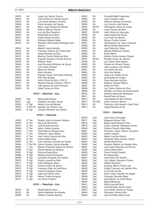 218
ExércitoBrasileiroNº28523
28523 Sd Jorge Luiz Neves Tiburcio
28524 Sd José Horacio de Oliveira Aquino
28525 Sd Luiz Carlos Monteiro da Silva
28526 Sd Paulo Januário dos Santos
28527 Sd Mario Jorge Teixeira de Oliveira
28528 Sd Antônio Marcos Pereira
28529 Sd Luiz da Silva Paranhos
28530 Sd Daniel Raimundo Silva
28531 Sd Waldir Gomes da Silva
28532 Sd Edmilson Roberto Sales
28533 Sd Weviston Wrulemberg Rodrigues dos
Santos
28534 Sd Alberto Carlos Rondão
28535 Sd Francisco Antonio de Freitas Neto
28536 Sd Jorge Rezende da Silva
28537 Sd Mauricio Cancio Rocha da Silva
28538 Sd Augusto Eduardo Ferreira Esteves
28539 Sd Roberto Alves
28540 Sd José Fernando Michelon de Souza
28541 Sd Luiz Carlos Grativol
28542 Sd Mauro de Oliveira
28543 Sd Mario Carneiro
28544 Sd Augusto Cezar Guimarães Barbosa
28545 Sd Felix Dias Borges
28546 Sd Arthur Emílio da Silva (76/2-T)
28547 Sd Maurilio Esteves Coimbra (76/3-T)
28548 Sd João Ignacio da Costa Feliciano
28549 Sd Aldair Gomes da Silva
1976/1 – CBasPqdt – Esp.
28550 Cap Rômulo Bini Pereira
28551 Cap Oswaldo Carvalho Araujo
28552 2º Sgt Nelson Lima de Macedo
28553 3º SG FN Agnaldo dos Santos Lima
28554 2º Sgt Liciniano Monteiro dos Santos
1976/2 – CBasPqdt
28555 2º Ten Ricardo José do Amaral Caldeira
28556 2º Ten Mauro da Silva Pinto
28557 2º Ten José Ricardo Kümmel
28558 2º Ten Nilson Caldas Ananias
28559 1º Ten Paulo Marcus Sampaio Eloy
28560 1º Ten Theócrito Lopes Mattos
28561 2º Ten Jose Carlos Ferreira da Silva
28562 2º Ten Carlos Nelson Elias
28563 2º Ten João Henrique Carvalho de Freitas
28564 1º Ten FN Carlos Eduardo Garcia Brandão
28565 1º Ten Manoel Theophilo Gaspar de Oliveira
28566 3º Sgt Eliezer Manoel de Santana
28567 3º Sgt Paulo da Gama Silva
28568 3º Sgt Manoel Conde Domingues
28569 3º Sgt Humberto Durgante dos Santos
28570 3º Sgt Emidio Lacerda da Silva
28571 3º Sgt Célio Rodrigues Alves
28572 3º Sgt Antonio Carlos de Souza
28573 3º Sgt Francisco Elisio de Sant’Anna
28574 2º Sgt Antonio Eustáquio Costa
28575 3º Sgt José dos Passos Silva
28576 3º Sgt Nelson Trelha de Aguiar
28577 3º Sgt Liro Alves Frasson
1976/1 – TIBasPqdt – Extr.
28578 Sd Roalde Neves Scuro
28579 Sd Adonis Machado de Almeida
28580 Sd Gilberto Cardoso Barreto
28581 Sd Fernando Mello Figueiredo
28582 Sd José Coroado Lopes
28583 Sd Sidemar Dacirley de Oliveira
28584 Sd Luiz Antonio Leal Santos
28585 SDFN Hermógenes Alves da Costa
28586 Sd Jorge Ferreira da Silva
28587 SDFN João Penha de Assunção
28588 Sd Jalmor Miguel de Souza
28589 Sd Luiz Paulo de Oliveira
28590 Sd Gerson Corrêa Gomes
28591 Sd Vandeclaudio de Jesus Calazans
28592 Sd Márcio Nardim Nascimento
28593 Sd José Patrocínio Vieira
28594 Sd Gilberto Bittencourt Ribeiro
28595 Sd Edson Menis
28596 Sd Antonio Carlos Gomes Chagas
28597 SDFN Péricles Sousa de Alencar
28598 Sd Luiz Carlos Silva Santos
28599 Sd Ricardo de Oliveira Pereira
28600 Sd Jose Lourenço dos Santos
28601 Sd Luiz Pedro de Lima
28602 Sd Jairo dos Santos
28603 Sd Jorge Luiz Coelho de Sá
28604 Sd Guaraciaba de Freitas
28605 Sd Paulo Henrique da Silva
28606 Sd Natalicio Tavares Ribeiro
28607 Sd Edson de Paiva
28608 Sd Luiz Carlos Santos da Silva
28609 Sd Arivaldo Luiz Silva do Espirito Santo
28610 Sd Roberto Aparecido Marangoni
28611 Sd Daniel Paes de Souza
28612 Sd João Batista da Silva Pereira
28613 Cb FAB José Francisco Barros
28614 Sd Francisco Lidio Navarro Catta Preta
28615 Sd Jorge Marques de Sá
1976/3 – CBasPqdt
28616 Cad José Paulo Fernandes
28617 Cad Diógenes Dantas Filho
28618 Cad Eliéser Girão Monteiro Filho
28619 Cad Carlos Oswaldo Rodrigues Nunes
28620 Cad Floriano Peixoto Vieira Neto
28621 Cad Francisco Carlos Santos Cerqueira
28622 Cad Laércio Vergílio
28623 Cad Nestor Carmelo Ranieri
28624 Cad Almirante Pedro Alvares Cabral
28625 Cad Aufelio Bazolí Filho
28626 Cad Severino Martins de Athayde Neto
28627 Cad José Carlos Machado de Simone
28628 Cad Uemor Barzocchini
28629 Cad Oscar Portela Charbel
28630 Cad Ari Nascimento
28631 Cad João Pedro Gai Tondolo
28632 Cad Luiz Alberto Galvarros Pizarro
28633 Cad Odilson Riquelme
28634 Cad Guaracy Albano Freire Leal
28635 Cad Eraldo Francisco dos Santos Filho
28636 Cad Luiz Emílio da Cás
28637 Cad Paulo Cesar Caçadini de Vargas
28638 Cad Fernando Danziato Rego
28639 Cad José Alberto da Costa Abreu
28640 Cad Miguel Matarezio
28641 Cad Edimir José de Paula
28642 Cad José Reinaldo Santos Vieira
28643 Cad Luiz Afonso Gomes de Souza
28644 Cad Domingos Ventura Braz
28645 Cad José de Fátima Moura Leal
 