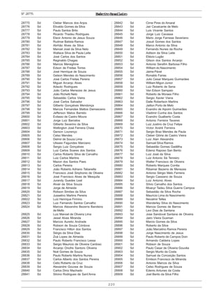220
ExércitoBrasileiroNº28775
28775 Sd Cleber Marcos dos Anjos
28776 Sd Elivaldo Gomes da Silva
28777 Sd Paulo Santos Brito
28778 Sd Ricardo Thadeu Rodrigues
28779 Sd Elecir Antonio de Jesus Souza
28780 Sd Rudmar Batista Ramos
28781 Sd Abrhão Alves da Silva
28782 Sd Manoel José da Silva Neto
28783 Sd Wallace Silva de Paula Leite
28784 Sd José Carlos dos Santos
28785 Sd Reginaldo Chagas
28786 Sd Marcos Meneghine
28787 Sd Edson de Freitas Torres
28788 Sd José Henrique de Souza
28789 Sd Gelson Mendes do Nascimento
28790 Sd José Carlos Freitas Pereira
28791 Sd Miguel Arcanjo Alves
28792 Sd Adauto Rodrigues
28793 Sd João Carlos Menezes de Jesus
28794 Sd João Richetti Neto
28795 Sd Sebastião Carlos Vieira
28796 Sd José Carlos Salvador
28797 Sd Gilberto Gonçalves Mendonça
28798 Sd Marcos Fernandes Mattos Damasceno
28799 Sd Jefferson Matos Barreto
28800 Sd Evilasio de Castro Moura
28801 Sd Jorge Luiz Barcelos
28802 Sd Gilberto Severino da Silva
28803 Sd Wellington José Ferreira Chaia
28804 Sd Gerson Lourenço
28805 Sd Celso Mendes
28806 Sd Delmir de Souza Lima
28807 Sd Ulisses Fagundes Marciano
28808 Sd Sergio Luiz Gonçalves
28809 Sd Luiz Carlos Soares dos Santos
28810 Sd Carlos Roberto Silva de Carvalho
28811 Sd Luiz Carlos Martins
28812 Sd Mazon dos Santos Paes
28813 Sd Carlos Pereira
28814 Sd João Roberto Adriano Tabanella
28815 Sd Francisco José Sinphonio de Oliveira
28816 Sd José Francisco Alves de Mesquita
28817 Sd Jurandy Guedes Leal
28818 Sd Alvair da Silva Souza
28819 Sd Jorge de Almeida
28820 Sd Robson Simões da Silva
28821 Sd Jusselino Martins Pereira
28822 Sd Luiz Henrique Firmino
28823 Sd Luiz Fernando Santos Carvalho
28824 Sd Marcos Alexandre Bezerra Bandeira
de Mello
28825 Sd Luiz Manoel de Oliveira Lima
28826 Sd Jesiel Alves Miranda
28827 Sd Marcos Aurelio Andrade
28828 Sd Robson de Souza Córdova
28829 Sd Francisco Hilton dos Santos
28830 Sd Sérgio da Silva Dias
28831 Sd Zoá Lopes de Almeida
28832 Sd Paulo Roberto Francisco Lessa
28833 Sd Sergio Mauricio de Oliveira Cardoso
28834 Sd Arcanjo Onofre Santoro Oliveira
28835 Sd Noé Gomes de Souza
28836 Sd Paulo Roberto Martins Nunes
28837 Sd Carlos Alberto dos Santos Pereira
28838 Sd Celio Roberto da Cruz
28839 Sd Alexandre Gouvea de Souza
28840 Sd Carlos Diniz Machado
28841 Sd Silvino Rodrigues de Sant’Anna
28842 Sd Cirne Pires do Amaral
28843 Sd Jair Cavalcante de Melo
28844 Sd Luis Vicente Santos
28845 Sd Jorge Luiz Cavassa
28846 Sd Mario Jorge Farnese Severiano
28847 Sd Josué Gomes dos Santos
28848 Sd Marco Antonio da Silva
28849 Sd Fernando Nunes da Rocha
28850 Sd Adilson da Silva Leite
28851 Sd Eliézio Lugão
28852 Sd Gilson dos Santos Arcanjo
28853 Sd Antonio Serafim Barbosa Filho
28854 Sd William do Nascimento
28855 Sd Jaime Pável
28856 Sd Ronaldo Farias
28857 Sd Julio Cesar Marques Guimarães
28858 Sd William Migon Junior
28859 Sd Luiz Roberto de Sena
28860 Sd Van Edson Sampaio
28861 Sd Roberto de Moraes Filho
28862 Sd Sergio Xavier Viana
28863 Sd Dalle Robertson Martins
28864 Sd Jailton Porto de Melo
28865 Sd Evandro de Aipoim Guimarães
28866 Sd Vladimir Cunha dos Santos
28867 Sd Evandro Gualberto Costa
28868 Sd Antonio Ferreira Tavares
28869 Sd Luiz Justino da Cruz Felipe
28870 Sd Victor André Ferreira
28871 Sd Sergio Braz Mendes de Paula
28872 Sd Cleber Glória de Castro Vieira
28873 Sd Luiz Alan Alexandre
28874 Sd Samuel Silva Ramos
28875 Sd Sebastião Gomes Gadêlha
28876 Sd Edeniz Raposo San Bento
28877 Sd Luiz José da Silva
28878 Sd Luiz Antonio Sá Tenreiro
28879 Sd Walter Francisco de Oliveira
28880 Sd Roberto Marques Corrêa
28881 Sd Ribamar Bezerra de Menezes
28882 Sd Antonio Sérgio Melo Ferreira
28883 Sd Sergio Cassiano de Souza
28884 Sd Luiz Antonio Alves
28885 Sd Sílvio Carvalho dos Santos
28886 Sd Moacyr Tadeu Silva Guerra Campos
28887 Sd Sebastião da Silva Rocha
28888 Sd Maurício Lima do Nascimento
28889 Sd Nevalmir Telles
28890 Sd Wanderley Silva do Nascimento
28891 Sd Marcos Gomes de Barros
28892 Sd Levi Dias de Santana
28893 Sd Jose Sandoval Santana de Oliveira
28894 Sd Jairo Vieira Gusman
28895 Sd Marcio Gomes da Silva
28896 Sd Roberto da Silva
28897 Sd João Marcelino Ramos Pereira
28898 Sd Jorge Nascimento de Jesus
28899 Sd Paulo Roberto de Campos Doin
28900 Sd Armando Caldeira Lopes
28901 Sd Robson de Souza
28902 Sd Paulo Cesar de Oliveira Gouvêa
28903 Sd Sergio Murilo da Costa
28904 Sd Samuel da Conceição Santos
28905 Sd Emilson Francisco de Miranda
28906 Sd Antonio Marcos da Silva
28907 Sd Celso Rodrigues de Souza
28908 Sd Edenio Antunes da Costa
28909 Sd Joel Bento da Silva Filho
 