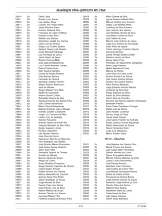 ALMANAQUE PÁRA-QUEDISTA MILITAR
221 Nº29042
28910 Sd Odair Costa
28911 Sd Braulio Lyrio Xavier
28912 Sd Luiz Carlos Alves
28913 Sd Luciano dos Anjos Matos
28914 Sd Jessé Bezzera Paiva
28915 Sd Antonio Ventania Neto
28916 Sd Francisco de Assis Hoffman
28917 Sd Edvaldo Cícero Silva
28918 Sd Walmer dos Santos
28919 Sd Ademilson Josefá dos Santos
28920 Sd Celso Luiz de Oliveira
28921 Sd Sergio Luiz Coelho Soares
28922 Sd Valdecir Queiroz de Almeida
28923 Sd Jorge Machado Santiago
28924 Sd Luiz Henrique de Jesus
28925 Sd Jandir Siston de Deus
28926 Sd Roberto Pinto de Mello
28927 Sd José João do Nascimento
28928 Sd Luiz Cláudio Pedreira Gomes
28929 Sd Carlos Cristino Rutis
28930 Sd Aldir Teixeira Ramalho
28931 Sd Cosme da Paixão Pinheiro
28932 Sd Júlio Barroso Ramos
28933 Sd Fernando de Oliveira
28934 Sd Adircelau Adelino Pacífico
28935 Sd Sérgio Antônio Bittencourt
28936 Sd José de Oliveira
28937 Sd Sergio Abbade Pinto Neto
28938 Sd Abdiel de Figueiredo
28939 Sd Wilson Vitorino Caliari
28940 Sd Sebastião Pereira da Silva
28941 Sd Sandoval Corrêa dos Santos Filho
28942 Sd João Camilo Alexandrino
28943 Sd Márcio Ferretti Magalhães
28944 Sd Gabriel Archanjo Lopes Chagas
28945 Sd Ivanildo Guedes Cavalcanti
28946 Sd Jorge Luiz Cardoso da Silva
28947 Sd Lairton Luiz de Andrade
28948 Sd Alcimar Pessanha
28949 Sd Antonio Pereira da Silva Filho
28950 Sd Joaquim Bernardo da Silva Filho
28951 Sd Sergio Augusto Lemos
28952 Sd Romero Leopoldino
28953 Sd Léo Teixeira Pimenta
28954 Sd José Silva de Souza
28955 Sd Agamenon Marinho de Rezende
28956 Sd Ivan Rodrigues dos Santos
28957 Sd José Ricardo Marino Guimarães
28958 Sd José Carlos Nunes Moutinho
28959 Sd Ailton José Pulini
28960 Sd Sebastião Seabra de Oliveira
28961 Sd Arnaldo de Oliveira
28962 Sd Benicio Carlos de Souza
28963 Sd Sérgio da Cunha
28964 Sd Aureo Rosalino Quaresma
28965 Sd Sergio Ricardo Cupertino de Oliveira
28966 Sd Carlos Magno Amaral
28967 Sd Walter Ferreira dos Santos
28968 Sd Marcio Alexandre de Carvalho
28969 Sd Antonio Alves Pinto Pinho
28970 Sd Gilson Rodrigues de Souza
28971 Sd Jorge Moraes da Silva
28972 Sd Cesare Ciare dos Santos
28973 Sd José Antonio Lima da Silva
28974 Sd Nelson Mathias de Souza
28975 Sd Antonio Claudio dos Santos
28976 Sd Joel José Ribeiro Filho
28977 Sd Florêncio Cesário de Oliveira Filho
28978 Sd Mário Gomes da Silva
28979 Sd Jayme Pereira de Mello Filho
28980 Sd Marcos Antônio Lins Ferreira
28981 Sd Sergio Luiz Macedo Maria
28982 Sd Joanthas da Silva Ferreira
28983 Sd Jacy Antonio dos Santos
28984 Sd José Roberto Oliveira da Silva
28985 Sd José Maria Correia da Silva
28986 Sd Luiz Fideles de Lima
28987 Sd Marcos José Antonio de Jesus
28988 Sd Jorge Luiz Silveira da Conceição
28989 Sd João Alves de Aguiar
28990 Sd Carlos Henrique Coutinho Maurity
28991 Sd Jeronimo da Silva
28992 Sd Carlos Renato Seabra Cobian
28993 Sd Natalino Justino da Silva
28994 Sd Osmar Alves Pinto
28995 Sd Francisco do Nascimento Gonçalves
28996 Sd Mario Jorge Ferreira
28997 Sd Walcir Manoel da Costa
28998 Sd Marcos da Rocha
28999 Sd Celso Dias da Costa Junior
29000 Sd Antonio Ferreira de Souza
29001 Sd Luiz Carlos Victoria Gomes
29002 Sd Robson dos Santos Ribeiro
29003 Sd Ailton Pereira Mesquita
29004 Sd Jorge Eduardo Honorio Ramos
29005 Sd Vanderlei da Silva Dias
29006 Sd Sergio Barbosa da Silva
29007 Sd Anisio da Silva Barbosa
29008 Sd Valmir Silva de Carvalho
29009 Sd Severino dos Ramos Valentim de Siqueira
29010 Sd Wilsander Pereira
29011 Sd Paulo Cesar Cavalheiro Portugal
29012 Sd Carlos Luiz da Rocha
29013 Sd José Ricardo Lourenço
29014 Sd Gerson Jorge da Silva
29015 Sd Heniel Vieira Peixoto
29016 Sd João Carlos Franklin de Andrade
29017 Sd Sergio Queiroz Gomes Figueiredo
29018 Sd Nilson Nascimento de Souza
29019 Sd Nilson Fernandes Rolim
29020 Sd Jorge Luiz Malaquias
29021 Sd Marco Aurelio Viana
1977/2 – EBasPqdt
29022 Sd João Baptista dos Santos Filho
29023 Sd Maciel Firmino dos Santos
29024 Sd Luiz Carlos Stain Fernandes
29025 Sd Adilson Mendes da Costa
29026 Sd Genes Evangelista Martins
29027 Sd Marcos Antonio Barbosa da Silva
29028 Sd Juarez Carlos Nascimento
29029 Sd João Pereira Amorim
29030 Sd Wenilson José Francisco
29031 Sd João Coelho de Castro Filho
29032 Sd José Moisés Domingues Pereira
29033 Sd Eraldo de Castro Conde
29034 Sd Emmanoel de Oliveira Barros
29035 Sd Jorge Antonio Gomes de Souza
29036 Sd Fernando Jorge Pereira da Cruz
29037 Sd Claudio Silva dos Santos
29038 Sd Gilberto Silva Santos
29039 Sd Wanderlei Telles da Cunha
29040 Sd César Israel da Silva
29041 Sd Julio Cesar Ardisson
29042 Sd Valmir Alves Manhães
 