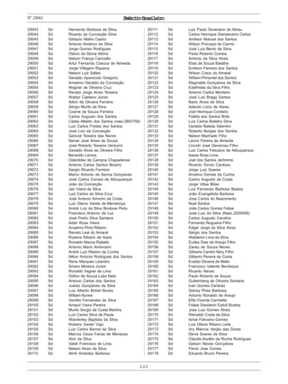 222
ExércitoBrasileiroNº29043
29043 Sd Hernando Barbosa da Silva
29044 Sd Ricardo da Conceição Silva
29045 Sd Gildazio Mafra Castro
29046 Sd Antonio Américo da Silva
29047 Sd Jorge Gomes Rodrigues
29048 Sd Otávio da Gloria Albino
29049 Sd Nelson França Canivello
29050 Sd Artur Fernando Casuca de Almeida
29051 Sd Jorge Villagem Riqueza
29052 Sd Nelson Luiz Salles
29053 Sd Geraldo Aparecido Gregorio
29054 Sd Anselmo Geraldo da Conceição
29055 Sd Wagner de Oliveira Cruz
29056 Sd Renato Jorge Alves Teixeira
29057 Sd Waldyr Caetano Junior
29058 Sd Ailton de Oliveira Ferreira
29059 Sd Sérgio Murilo da Silva
29060 Sd Cosme de Souza Ferreira
29061 Sd Carlos Augusto dos Santos
29062 Sd Carlos Alberto dos Santos (nasc.08/07/58)
29063 Sd Luiz Carlos Freitas dos Santos
29064 Sd José Luiz da Conceição
29065 Sd Genival Teixeira das Neves
29066 Sd Itamar José Alves de Souza
29067 Sd José Roberto Teixeira Venturini
29068 Sd Geraldo Alves de Oliveira Filho
29069 Sd Benedito Lemos
29070 Sd Odenildes de Campos Chapadense
29071 Sd Antonio Carlos Santos Bizarro
29072 Sd Sergio Ricardo Ferreira
29073 Sd Marco Antonio de Senna Gonçalves
29074 Sd José Carlos Correia de Albuquerque
29075 Sd João da Conceição
29076 Sd Jair Vieira da Silva
29077 Sd Luiz Carlos da Silva Cruz
29078 Sd José Antonio Amorim da Costa
29079 Sd Luiz Otavio Varela de Mendonça
29080 Sd André Luiz da Silva Bindone Pinto
29081 Sd Francisco Antonio da Luz
29082 Sd José Pedro Silva Santana
29083 Sd Adeir Rosa Vieira
29084 Sd Anselmo Pinto Ribeiro
29085 Sd Renato Leal do Amaral
29086 Sd Rubens Ribeiro de Assis
29087 Sd Ronaldo Mazza Rabello
29088 Sd Antonio Mario Ambrosini
29089 Sd André Luiz Ribeiro da Cunha
29090 Sd Nilton Antonio Rodrigues dos Santos
29091 Sd Rene Marques Leandro
29092 Sd Amaro Moreira Junior
29093 Sd Ronaldo Vagner de Lima
29094 Sd Odilon de Souza Lobo Neto
29095 Sd Antonio Carlos dos Santos
29096 Sd Juarez Gonçalves da Silva
29097 Sd Luiz Alberto Botrel Nunes
29098 Sd William Nunes
29099 Sd Vanildo Fernandes da Silva
29100 Sd Amauri Vieira Pereira
29101 Sd Murilo Sergio da Costa Martins
29102 Sd Luiz Carlos Silva de Paula
29103 Sd Wanderley Baptista da Silva
29104 Sd Rubens Xavier Vigo
29105 Sd Luiz Carlos Barros da Silva
29106 Sd Marcos Cesar Farias de Menezes
29107 Sd Alcir da Silva
29108 Sd Valdir Francisco de Lima
29109 Sd Nelson Alves da Silva
29110 Sd Almir Aristides Barbosa
29111 Sd Luiz Paulo Severiano de Abreu
29112 Sd Carlos Henrique Damasceno Carlos
29113 Sd Amilson Manoel dos Santos
29114 Sd Wilson Procopio do Carmo
29115 Sd José Luiz Bento da Silva
29116 Sd Paulo Roberto Correia
29117 Sd Antonio da Silva Alves
29118 Sd Elias de Souza Batalha
29119 Sd Emilson Ferreira dos Santos
29120 Sd Wilson Cravo do Amaral
29121 Sd William Pimentel dos Santos
29122 Sd Reginaldo Gonçalves da Silva
29123 Sd Edelfrides da Silva Filho
29124 Sd Antonio Carlos Monteiro
29125 Sd José Luiz Braga Santos
29126 Sd Barto Alves da Silva
29127 Sd Adaulio Lúcio de Abreu
29128 Sd Joel Henrique Cordeiro
29129 Sd Fidélis dos Santos Brito
29130 Sd Luiz Carlos Botelho Silva
29131 Sd Geraldo Batista Valentim
29132 Sd Roberto Borges dos Santos
29133 Sd Nelson Machado Filho
29134 Sd Leonir Pereira de Almeida
29135 Sd Lincoln José Generoso Filho
29136 Sd Luiz Carlos Feliciano de Albuquerque
29137 Sd Isaias Rosa Lima
29138 Sd Joel dos Santos Jerônimo
29139 Sd Ricardo Torres Cardoso
29140 Sd Jorge Luiz Soares
29141 Sd Arcelino Gomes da Cunha
29142 Sd Carlos Augusto da Costa
29143 Sd Jorge Villas Bôas
29144 Sd Luiz Fernando Barbosa Bastos
29145 Sd João Evangelista Barbosa
29146 Sd Jose Carlos do Nascimento
29147 Sd Noel Santos
29148 Sd João Carlos Gomes Felipe
29149 Sd José Luiz da Silva (Nasc.25/09/58)
29150 Sd Carlos Augusto Carolino
29151 Sd Fernando Nogueira Filho
29152 Sd Edgar Jorge da Silva Alves
29153 Sd Sérgio dos Santos
29154 Sd Waldemir Lima da Silva
29155 Sd Eudes Dias de Araujo Filho
29156 Sd Zaney de Souza Neves
29157 Sd Gilberto Cardim Nery Filho
29158 Sd Gilberto Pereira da Costa
29159 Sd Evaldo Oliveira de Mello
29160 Sd Francisco Valente Bevilaqua
29161 Sd Ricardo Neves
29162 Sd Paulo Roberto de Souza
29163 Sd Guttemberg de Oliveira Santana
29164 Sd Ivan Gomes Cardoso
29165 Sd Sidney Pires Barbosa
29166 Sd Antonio Ronaldo de Araujo
29167 Sd Elito Vicente Carmelito
29168 Sd Felipe Desiderio Estivil Bustos
29169 Sd Jose Luiz Gomes Alves
29170 Sd Reinaldo Costa da Silva
29171 Sd Ismar Feliciano Gomes
29172 Sd Luiz Otávio Ribeiro Leite
29173 Sd Ary Marcos Varjão das Dores
29174 Sd Denis Soares da Silva
29175 Sd Cláudio Aurélio da Rocha Rodrigues
29176 Sd Gelson Neves Gonçalves
29177 Sd Flavio Jose Correa
29178 Sd Eduardo Bruno Pereira
 