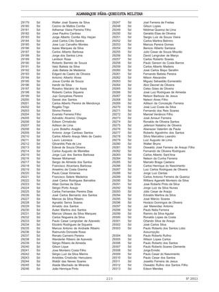ALMANAQUE PÁRA-QUEDISTA MILITAR
223 Nº29313
29179 Sd Walter José Soares da Silva
29180 Sd Cezino de Mattos Corrêa
29181 Sd Adhemar Vieira Parreira Filho
29182 Sd Jose Paulino Cardoso
29183 Sd Jorge Alberto Corrêa Aby Haçan
29184 Sd José Carlos Cílio Santos
29185 Sd Jose Luiz Carvalho Montes
29186 Sd Isaias Marques da Silva
29187 Sd Carlos Alberto Barbosa
29188 Sd Jorge dos Santos Lima
29189 Sd Lenilson Rosa
29190 Sd Roberto Barreto de Souza
29191 Sd Valci Batista da Silva
29192 Sd João Batista de Medeiros
29193 Sd Edgard de Castro de Oliveira
29194 Sd Antonio Alberto Alves
29195 Sd Josue Corrêa de Souza
29196 Sd Irandir da Silva
29197 Sd Rosalvo Macário de Assis
29198 Sd Roberto Carlos Siqueira
29199 Sd Jupi Gonçalves Pereira
29200 Sd Gessé dos Santos
29201 Sd Carlos Alberto Pereira de Mendonça
29202 Sd Rogélio Trigo
29203 Sd Silvino Pereira
29204 Sd Evaristo Ferreira Filho
29205 Sd Adivaldo Alvarino Chagas
29206 Sd Edison Christóvão
29207 Sd Adilson de Lima
29208 Sd Lyvio Botelho Aragão
29209 Sd Antonio Jorge Cardoso Santos
29210 Sd Carlos Alberto Araujo Melo de Castro
29211 Sd Lauro Leoneza
29212 Sd Gilvanildo Pais de Lira
29213 Sd Edeval de Souza Oliveira
29214 Sd Carlos Augusto de Meirelles
29215 Sd Jorge Luiz dos Santos Barbosa
29216 Sd Nasser Mohamad
29217 Sd Sergio de Almeida dos Santos
29218 Sd Francisco Alcantara Barbosa
29219 Sd Anselmo da Costa Grenha
29220 Sd Paulo Cesar Ximenes
29221 Sd Francisco Selere Medeiros
29222 Sd José Carlos Rodrigues Barcellos
29223 Sd Altair Gomes da Silva
29224 Sd Sérgio Porto Araujo
29225 Sd Carlos Fernandes Pereira Dias
29226 Sd José Carlos Bernardo dos Santos
29227 Sd Marcos da Silva Ribeiro
29228 Sd Agnaldo Senra Soares
29229 Sd Arnaldo dos Santos
29230 Sd Auleir Martins dos Santos
29231 Sd Marcos Ulisses da Silva Marques
29232 Sd Carlos Nogueira da Silva
29233 Sd Paulo Cesar Lengruber de Azevedo
29234 Sd Eliziário Rodrigues de Siqueira
29235 Sd Marcos Antonio de Andrade Ribeiro
29236 Sd Raimundo Donizete Rossi
29237 Sd Renato Carneiro Pereira
29238 Sd Wanderlei Ribeiro de Azevedo
29239 Sd Sérgio Ribeiro de Almeida
29240 Sd Gilson Lique
29241 Sd Jose Monteiro Costa Filho
29242 Sd Sérgio Luiz da Silva Marins
29243 Sd Aristides Cristóvão Herculano
29244 Sd Waldir das Neves Soares
29245 Sd Ataide Machado de Miranda
29246 Sd João Henrique Pinto
29247 Sd Joel Ferreira de Freitas
29248 Sd Gilson Lopes
29249 Sd Nildimar Queiroz de Lima
29250 Sd Geraldo Elias de Oliveira
29251 Sd Sergio Luiz de Souza Vieira
29252 Sd Carlos Martins Belmiro
29253 Sd Marcos Pereira Gomes
29254 Sd Benicio Alberto Santana
29255 Sd Julio Cesar de Souza Mourão
29256 Sd David Lengruber de Março
29257 Sd Carlos Roberto Soares
29258 Sd Paulo Gerson da Costa Barros
29259 Sd Carlos Alberto Madeira
29260 Sd José Carlos Bispo Serafim
29261 Sd Fernando Batista Pereira
29262 Sd Nilson Alexandre
29263 Sd Miguez Sebastião Esmeraldo
29264 Sd Alcir Deonel de Oliveira
29265 Sd Celso Góes de Oliveira
29266 Sd José Luiz Rodrigues de Almeida
29267 Sd Nelson Barboza de Jesus
29268 Sd Nelson Alves Filho
29269 Sd Adilson da Conceição Ferreira
29270 Sd José Luiz Costa da Silva
29271 Sd Fernando dos Reis Soares
29272 Sd Manoel Venâncio Filho
29273 Sd José Amauri Ferreira
29274 Sd Ronaldo de Oliveira Santos
29275 Sd Jeferson Natalino de Oliveira
29276 Sd Abenezer Valentim de Paula
29277 Sd Roberto Agostinho dos Santos
29278 Sd Silvio Marcelino Leandro
29279 Sd Luiz Augusto de Lima
29280 Sd Walter Bruno
29281 Sd Oswaldo José Ferreira de Araujo Filho
29282 Sd Fernando de Oliveira Rodrigues
29283 Sd Carlos Alberto Sant’Ana
29284 Sd Nelson da Cunha Ferreira
29285 Sd Marcelo Braga Caetano
29286 Sd Carlos Henrique do Nascimento
29287 Sd Luiz Carlos Rodrigues de Oliveira
29288 Sd Jorge Luiz Dantas
29289 Sd Carlos Antonio Ferreira de Queiroz
29290 Sd Willians Aganetti Monteiro da Silva
29291 Sd José Roberto Pinto da Silva
29292 Sd Jorge Luiz da Silva Nunes
29293 Sd Júlio Cesar de Araújo
29294 Sd Edvaldo Martins da Silva
29295 Sd José Márcio Soares
29296 Sd Horácio Domingos de Oliveira
29297 Sd Jair Marendaz Antonio
29298 Sd Paulo Nelis Ferreira
29299 Sd Ramiro da Silva Aguilar
29300 Sd Ronaldo Lopes da Costa
29301 Sd Orlando Silva de Araujo
29302 Sd José Carlos Silva
29303 Sd Paulo Roberto dos Santos Lobo
Assumpção
29304 Sd Paulo Roberto Rufino
29305 Sd Wilson Lopes Carlos
29306 Sd Paulo Roberto dos Santos
29307 Sd Paulo Roberto Soares Clemente
29308 Sd Jorge Emidio
29309 Sd Paulo Cesar do Nascimento
29310 Sd Paulo Cesar dos Santos
29311 Sd Joselito Ferreira de Jesus
29312 Sd Oswaldo Rufino dos Santos Filho
29313 Sd Edson Mendes
 