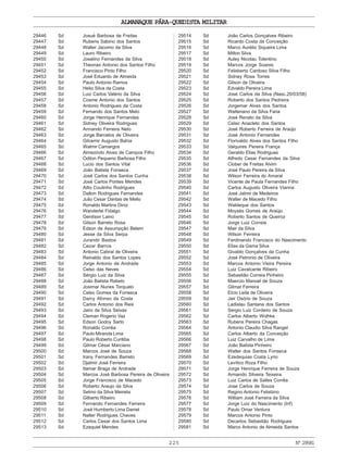 ALMANAQUE PÁRA-QUEDISTA MILITAR
225 Nº29581
29446 Sd Josué Barbosa de Freitas
29447 Sd Rubens Sabino dos Santos
29448 Sd Walter Jacomo da Silva
29449 Sd Lauro Ribeiro
29450 Sd Joselino Fernandes da Silva
29451 Sd Theonas Antonio dos Santos Filho
29452 Sd Francisco Pinto Filho
29453 Sd José Eduardo de Almeida
29454 Sd Paulo Antonio Ramos
29455 Sd Helio Silva da Costa
29456 Sd Luiz Carlos Valério da Silva
29457 Sd Cosme Antonio dos Santos
29458 Sd Antonio Rodrigues da Costa
29459 Sd Fernando dos Santos Melo
29460 Sd Jorge Henrique Fernandes
29461 Sd Sidney Oliveira Rodrigues
29462 Sd Armando Ferreira Neto
29463 Sd Jorge Barcelos de Oliveira
29464 Sd Gilcemir Augusto Bahia
29465 Sd Walmir Camargos
29466 Sd Almezindo Alves de Campos Filho
29467 Sd Odilon Pequeno Barbosa Filho
29468 Sd Lucio dos Santos Vital
29469 Sd João Batista Fonseca
29470 Sd José Carlos dos Santos Cunha
29471 Sd José Carlos Pontes Mendes
29472 Sd Ailto Coutinho Rodrigues
29473 Sd Dalton Rodrigues Fernandes
29474 Sd Julio Cesar Dantas de Mello
29475 Sd Ronaldo Martins Diniz
29476 Sd Wanderlei Fidalgo
29477 Sd Genilson Laino
29478 Sd Gilson Barreto Rosa
29479 Sd Edson de Assumpção Belem
29480 Sd Jesse da Silva Serpa
29481 Sd Jurandir Bastos
29482 Sd Cezar Barros
29483 Sd Antonio Cabral de Oliveira
29484 Sd Reinaldo dos Santos Lopes
29485 Sd Jorge Antonio de Andrade
29486 Sd Celso das Neves
29487 Sd Sérgio Luiz da Silva
29488 Sd João Batista Rabelo
29489 Sd Josimar Nunes Torquato
29490 Sd Celso Gomes da Fonseca
29491 Sd Darcy Afonso da Costa
29492 Sd Carlos Antonio dos Reis
29493 Sd Jairo da Silva Seixas
29494 Sd Cleman Rogerio Vaz
29495 Sd Edson Godoy Sarto
29496 Sd Ronaldo Corrêa
29497 Sd Paulo Miranda Lima
29498 Sd Paulo Roberto Curitiba
29499 Sd Gilmar César Marciano
29500 Sd Marcos José de Souza
29501 Sd Irany Fernandes Barreto
29502 Sd Djalmir José Ferreira
29503 Sd Itamar Braga de Andrade
29504 Sd Marcos José Barbosa Pereira de Oliveira
29505 Sd Jorge Francisco de Macedo
29506 Sd Roberto Araujo da Silva
29507 Sd Selmo da Silva Meirelis
29508 Sd Gilberto Ribeiro
29509 Sd Fernando Fernandes Ferreira
29510 Sd José Humberto Lima Daniel
29511 Sd Nalter Rodrigues Chaves
29512 Sd Carlos Cesar dos Santos Lima
29513 Sd Ezequiel Mendes
29514 Sd João Carlos Gonçalves Ribeiro
29515 Sd Ricardo Costa da Conceição
29516 Sd Marco Aurélio Siqueira Lima
29517 Sd Milton Silva
29518 Sd Auley Nicolau Tolentino
29519 Sd Marcos Jorge Soares
29520 Sd Felisberto Cardoso Silva Filho
29521 Sd Sidney Rosa Torres
29522 Sd Gilson de Oliveira
29523 Sd Edvaldo Pereira Lima
29524 Sd José Carlos da Silva (Nasc.20/03/58)
29525 Sd Roberto dos Santos Pedreira
29526 Sd Jorgemar Alves dos Santos
29527 Sd Walteriano da Silva Faria
29528 Sd José Renato da Silva
29529 Sd Celso Anacleto dos Santos
29530 Sd José Roberto Ferreira de Araújo
29531 Sd José Antonio Fernandes
29532 Sd Florivaldo Alves dos Santos Filho
29533 Sd Valquires Pereira França
29534 Sd Geraldo Elias Rodrigues
29535 Sd Alfredo Cesar Fernandes da Silva
29536 Sd Clober de Freitas Alvim
29537 Sd José Paulo Pereira da Silva
29538 Sd Wilson Ferreira do Amaral
29539 Sd Vicente de Paula Fernandes Filho
29540 Sd Carlos Augusto Oliveira Vianna
29541 Sd José Jalmir de Medeiros
29542 Sd Walter de Macedo Filho
29543 Sd Waldeque dos Santos
29544 Sd Moysés Gomes de Araújo
29545 Sd Roberto Santos de Queiroz
29546 Sd Jorge Luiz Correia
29547 Sd Mair da Silva
29548 Sd Wilson Ferreira
29549 Sd Ferdinando Francisco do Nascimento
29550 Sd Elias da Gama Silva
29551 Sd Givaldo Gonçalves da Cunha
29552 Sd José Petronio de Oliveira
29553 Sd Marcos Antonio Vieira Pereira
29554 Sd Luiz Cavalcante Ribeiro
29555 Sd Sebastião Correia Pinheiro
29556 Sd Maercio Manoel de Souza
29557 Sd Gilmar Ferreira
29558 Sd Elcio Leite de Oliveira
29559 Sd Jair Osório de Souza
29560 Sd Ladislau Santana dos Santos
29561 Sd Sergio Luiz Cordeiro de Souza
29562 Sd Carlos Alberto Wolhke
29563 Sd Rubens Pereira Chagas
29564 Sd Antonio Claudio Silva Rangel
29565 Sd Carlos Alberto da Conceição
29566 Sd Luiz Carvalho de Lima
29567 Sd João Batista Pinheiro
29568 Sd Walter dos Santos Fonseca
29569 Sd Ezedequias Costa Lyrio
29570 Sd Levítico Roza Filho
29571 Sd Jorge Henrique Ferreira de Souza
29572 Sd Armando Silveira Teixeira
29573 Sd Luiz Carlos de Salles Corrêa
29574 Sd Jose Carlos de Souza
29575 Sd Regino Antonio Felisbino
29576 Sd William José Ferreira da Silva
29577 Sd Jorge Luiz do Nascimento (Inf)
29578 Sd Paulo Omar Ventura
29579 Sd Marcos Antonio Pinto
29580 Sd Decarlos Sebastião Rodrigues
29581 Sd Marco Antonio de Almeida Santos
 
