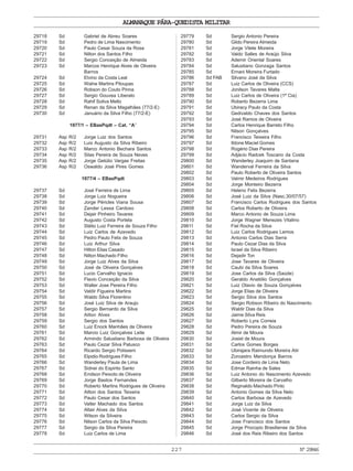 ALMANAQUE PÁRA-QUEDISTA MILITAR
227 Nº29846
29718 Sd Gabriel de Abreu Soares
29719 Sd Pedro de Lima Nascimento
29720 Sd Paulo Cesar Souza da Rosa
29721 Sd Nilton dos Santos Filho
29722 Sd Sergio Conceição de Almeida
29723 Sd Marcos Henrique Alves de Oliveira
Barros
29724 Sd Elvino da Costa Leal
29725 Sd Walne Martins Piloupas
29726 Sd Robson do Couto Pinna
29727 Sd Sergio Gouvea Liberato
29728 Sd Rahif Soliva Mello
29729 Sd Renan da Silva Magalhães (77/2-E)
29730 Sd Januário da Silva Filho (77/2-E)
1977/1 – EBasPqdt – Cat. “A”
29731 Asp R/2 Jorge Luiz dos Santos
29732 Asp R/2 Luis Augusto da Silva Ribeiro
29733 Asp R/2 Marco Antonio Bechara Santos
29734 Asp R/2 Silas Pereira de Souza Neves
29735 Asp R/2 Jorge Getúlio Vargas Freitas
29736 Asp R/2 Oswaldo José Pires Gomes
1977/4 – EBasPqdt
29737 Sd José Ferreira de Lima
29738 Sd Jorge Luiz Nogueira
29739 Sd Jorge Péricles Viana Sousa
29740 Sd Zander Lessa Cardoso
29741 Sd Dejair Pinheiro Tavares
29742 Sd Augusto Costa Portela
29743 Sd Stélio Luiz Ferreira de Souza Filho
29744 Sd Luiz Carlos de Azevedo
29745 Sd Pedro Paulo Felix de Souza
29746 Sd Luiz Arthur Silva
29747 Sd Hilton Elias Casado
29748 Sd Nilton Machado Filho
29749 Sd Jorge Luiz Alves da Silva
29750 Sd José de Oliveira Gonçalves
29751 Sd Lucio Carvalho Ignacio
29752 Sd Flavio Conceição da Silva
29753 Sd Walter Jose Pereira Filho
29754 Sd Valdir Figueira Martins
29755 Sd Waldo Silva Florentino
29756 Sd José Luiz Silva de Araujo
29757 Sd Sergio Bernardo da Silva
29758 Sd Ailton Alves
29759 Sd Sergio dos Santos
29760 Sd Luiz Enock Manhães de Oliveira
29761 Sd Marcio Luiz Gonçalves Leite
29762 Sd Armindo Salustiano Barbosa de Oliveira
29763 Sd Paulo Cezar Silva Patusco
29764 Sd Ricardo Sergio Polisseni
29765 Sd Elpidio Rodrigues Filho
29766 Sd Wanderley Paula de Lima
29767 Sd Sidnei do Espirito Santo
29768 Sd Emilson Peixoto de Oliveira
29769 Sd Jorge Bastos Fernandes
29770 Sd Roberto Martins Rodrigues de Oliveira
29771 Sd Ailton dos Santos Teixeira
29772 Sd Paulo Cesar dos Santos
29773 Sd Valter Machado dos Santos
29774 Sd Altair Alves da Silva
29775 Sd Wilson da Silveira
29776 Sd Nilson Carlos da Silva Peixoto
29777 Sd Sergio da Silva Pereira
29778 Sd Luiz Carlos de Lima
29779 Sd Sergio Antonio Pereira
29780 Sd Gildo Pereira Almeida
29781 Sd Jorge Vilete Moreira
29782 Sd Valdo Salles de Araújo Silva
29783 Sd Ademir Oriental Soares
29784 Sd Salustiano Gonzaga Santos
29785 Sd Ernani Moreira Furtado
29786 Sd FAB Silvano José da Silva
29787 Sd Luiz Carlos de Oliveira (CCS)
29788 Sd Jonilson Tavares Malta
29789 Sd Luiz Carlos de Oliveira (1ª Cia)
29790 Sd Roberto Bezerra Lima
29791 Sd Ubiracy Paulo da Costa
29792 Sd Gedivaldo Chaves dos Santos
29793 Sd José Ramos de Oliveira
29794 Sd Carlos Henrique Barreto Filho
29795 Sd Nilson Gonçalves
29796 Sd Francisco Teixeira Filho
29797 Sd Ildone Maciel Gomes
29798 Sd Rogério Dias Pereira
29799 Sd Adjácio Radcek Toscano da Costa
29800 Sd Wanderley Joaquim de Santana
29801 Sd Wanderval Ferreira da Silva
29802 Sd Paulo Roberto de Oliveira Santos
29803 Sd Valmir Medeiros Rodrigues
29804 Sd Jorge Monteiro Bezerra
29805 Sd Heleno Felix Bezerra
29806 Sd José Luiz da Silva (Nasc.30/07/57)
29807 Sd Francisco Carlos Rodrigues dos Santos
29808 Sd Carlos Roberto de Oliveira
29809 Sd Marco Antonio de Souza Lima
29810 Sd Jorge Wagner Menezes Vitalino
29811 Sd Fiel Rocha da Silva
29812 Sd Luiz Carlos Rodrigues Lemos
29813 Sd Antonio Carlos Dias Serra
29814 Sd Paulo Cezar Dias da Silva
29815 Sd Israel da Silva Ribeiro
29816 Sd Dejadir Ton
29817 Sd Jose Tavares de Oliveira
29818 Sd Caubi da Silva Soares
29819 Sd Jose Carlos da Silva (Saúde)
29820 Sd Geraldo Anatólio Gonçalves
29821 Sd Luiz Otavio de Souza Gonçalves
29822 Sd Jorge Elias de Oliveira
29823 Sd Sergio Silva dos Santos
29824 Sd Sergio Robson Ribeiro do Nascimento
29825 Sd Waldir Dias da Silva
29826 Sd Jaime Silva Reis
29827 Sd Roberto Lyra Correia
29828 Sd Pedro Pereira de Souza
29829 Sd Almir de Moura
29830 Sd Josiel de Moura
29831 Sd Carlos Gomes Borges
29832 Sd Ubirajara Raimundo Moreira Atir
29833 Sd Zoroastro Mendonça Barros
29834 Sd Jose Cordeiro de Lima Neto
29835 Sd Edmar Rainha de Sales
29836 Sd Luiz Antonio do Nascimento Azevedo
29837 Sd Gilberto Moreira de Carvalho
29838 Sd Reginaldo Machado Pinto
29839 Sd Antonio Gomes da Silva Neto
29840 Sd Carlos Barbosa de Azevedo
29841 Sd Jorge Luiz da Silva
29842 Sd José Vicente de Oliveira
29843 Sd Carlos Sergio da Silva
29844 Sd Jose Francisco dos Santos
29845 Sd Jorge Procopio Brasiliense da Silva
29846 Sd José dos Reis Ribeiro dos Santos
 