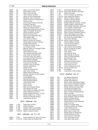 228
ExércitoBrasileiroNº29847
29847 Sd Sergio Luiz da Silva Santos
29848 Sd Ivayr Ignácio da Silva
29849 Sd Gilson Lopes da Silva
29850 Sd José Francisco da Silva
29851 Sd Jayme de Souza Nascimento
29852 Sd Alexandre Jose de Sant’Ana
29853 Sd Antonio Francisco do Nascimento
29854 Sd Edson da Silva
29855 Sd Luiz Henrique Pereira de Oliveira
29856 Sd Domingos José Filho
29857 Sd José Carlos de Oliveira Alves
29858 Sd Robson de Oliveira Santos
29859 Sd João Batista Nascimento de Oliveira
29860 Sd Agilson Conceição de Oliveira
29861 Sd Carlos Gonçalves da Silva
29862 Sd Ricardo de Souza Pires
29863 Sd Mauro Cezar Nascimento Silva
29864 Sd João Batista Villas
29865 Sd Luiz Carlos de Oliveira
29866 Sd Mauricio Oliveira da Fonseca
29867 Sd Carlos Alberto da Silva Francisco
29868 Sd Edvaldo Muniz Barreto
29869 Sd Enivaldo dos Santos Sodré
29870 Sd Luiz Carlos da Silva
29871 Sd Mauricio Tadeu da Conçeição Coelho
29872 Sd Paulo Cesar Cirilo
29873 Sd Gentil Henrique Gomes
29874 Sd João Guedes dos Santos Neto
29875 Sd Jose Carlos de Oliveira Faria
29876 Sd Francisco Carlos dos Santos
29877 Sd Luiz Carlos da Silva Gonçalves
29878 Sd Paulo Roberto Cantalice
29879 Sd Flavio Roberto Sodré Pereira
29880 Sd Fernando da Silva Dias
29881 Sd Andrelino Silva de Santana
29882 Sd Izaquiel Leal Miranda
29883 Sd Daniel da Silva
29884 Sd Vicente de Paula Duarte
29885 Sd João Carlos Santos
29886 Sd Edilson Bezerra Barbosa
29887 Sd Maurício Carvalho de Vasconcellos
29888 Sd Ernandes Elias
29889 Sd Ivan de Mattos Filho
29890 Sd Salmista Paula da Silva
29891 Sd Ricardo Moreira Ribeiro
29892 Sd Jorge Martins Paulo
29893 Sd Anízio da Paz
29894 Sd Valmir da Silva
29895 Sd Mario da Conceição Martins
29896 Sd Vitor Mendes de Castro
29897 Sd Paulo Roberto de Queiroz Brandão
29898 Sd Nelson Barboza de Oliveira
29899 Sd Ricardo Wagner Schiavon (77/2-E)
29900 Sd Walter Durães Cruz (77/2-E)
29901 Sd Nivaldo de Azevedo Bezerra
29902 Sd Jorge Moreira da Silva
1977/1 – CBasPqdt – Esp.
29903 1º Sgt Gibrail Dario da Silva
29904 2º Sgt Antônio Pimentel
29905 2º Sgt Gonçalo Hilário da Conceição
29906 2º Sgt Antonio José Gomes Ferreira
29907 3º SG FN Aldemir Cardoso Ferreira
1977/1 – CBasPqdt – Cat. “A” e “B”
29908 CTFN Antonio Eduardo de Santa Cruz Abreu
29909 2º Ten FN Antonio Alves de Campos Filho
29910 1º Ten João Batista Monteiro Junior
29911 1º Ten FN Paulo Cesar Stingelim Guimarães
29912 1º Ten Roberto Honorato
29913 1º Ten Tércio Travassos de Azambuja
29914 1º Ten FN Cesar Esperança Mattoso
29915 St (CHI) Héctor Canejeros Cesped
29916 St (CHI) Eduardo Lobovsky Barrera
29917 St (CHI) Leslie Enrique Kelly Gaete
29918 St (CHI) Rodrigo Alejandro Sanchez Conrads
29919 St (CHI) Cristian Eugenio Rudloff Alvarez
29920 St (CHI) Oscar Rafael Sepulveda Valenzuela
29921 St (CHI) Luis Fernando Longhi Bernal
29922 St (CHI) Jaime Alberto Castro Domke
29923 St (CHI) Jaime Gabriel Herrera Benavente
29924 St (CHI) Pedro Leonardo Pietrantoní Navarro
29925 St (CHI) Anfion José Miguel Varela Peña
29926 2º Sgt Jarbas Renato Machado da Rosa
29927 3º Sgt Adir Jesus dos Santos Ribeiro
29928 3º Sgt Aroldo Diniz Brandão
29929 3º SG FN Ademir Freitas de Araujo
29930 3º Sgt Geraldo Baltazar Ferreira
29931 3º Sgt Jose de Alencar Bezerra
29932 3º SG FN Jaime Batista Barreto
29933 2º Sgt João Evandro Alves Barbosa
29934 3º Sgt Silverio Gonçalves da Rosa
29935 3º Sgt Delcy Cesar Soares
29936 3º Sgt José Araujo
29937 3º Sgt Jose Uilian de Paula
29938 3º Sgt Aldo Santiago de Oliveira
29939 3º Sgt Antonio Haroldo Machado
29940 3º Sgt Nery Machado Pinto
29941 3º Sgt Wilson Jundiro Inoue
29942 3º Sgt Domingos Francisco Milione
29943 3º Sgt Vilmar da Silva Pereira
29944 3º Sgt José Pereira da Cruz
29945 3º Sgt Hanes Rodrigues da Costa
29946 2º SG FN Carlos Espinola Cirne
29947 3º Sgt Rui Barbosa
29948 3º Sgt Jorge Mauro Fortes de Melo
1977/2 – CBasPqdt – Cat. “A”
29949 Cad Jair Messias Bolsonaro
29950 Cad Paulo Cesar Paul Cruz
29951 Cad Ricardo Silva Marques
29952 Cad Belmiro Tadeu Nascimento Krieger
29953 Cad Paulo Gerson Campanelli de Morais
29954 Cad Marcus Gerson Cordeiro Vinhas
29955 Cad Robert Henrique de Sousa Rosa
29956 Cad Claudio Barroso Magno Filho
29957 Cad Paulo Roberto Vilela Antunes
29958 Cad Mauro Fernando Aragão Mendes
29959 Cad Edson Leal Pujol
29960 Cad Paulo Sergio Augusto do Amaral
29961 Cad Paulo Humberto Cesar de Oliveira
29962 Cad Sérgio Gonzalez Becker
29963 Cad Racine Bezerra Lima Filho
29964 Cad William Wilson Fração Diefenbech
29965 Cad José Freire Lima
29966 Cad Sergio Luiz Aguilar Dotto
29967 Cad Francisco Ranilson de Macêdo
29968 Cad Carlos Alberto da Cás
29969 Cad André Luiz Zubaran Ponzí
29970 Cad Mauro César Lourena Cíd
29971 Cad Ricardo Alves do Nascimento
29972 Cad Cláudio Barbosa de Faria
29973 Cad José Francisco Fernandes
29974 Cad Flávio Marcondes Junior
29975 Cad José Alvaro Dias Nunes
 