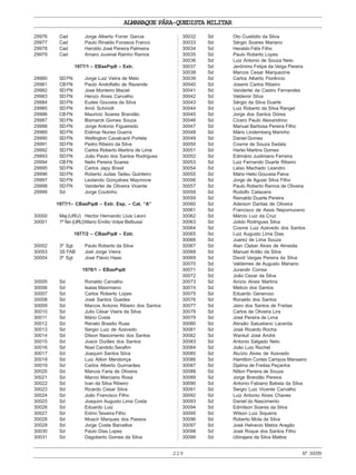 ALMANAQUE PÁRA-QUEDISTA MILITAR
229 Nº30099
29976 Cad Jorge Alberto Forrer Garcia
29977 Cad Paulo Rinaldo Fonseca Franco
29978 Cad Haroldo José Pereira Palmeira
29979 Cad Amaro Juvenal Rainho Ramos
1977/1 – EBasPqdt – Extr.
29980 SDFN Jorge Luiz Vieira de Melo
29981 CBFN Paulo Andolfatto de Rezende
29982 SDFN Jose Monteiro Maciel
29983 SDFN Henzo Alves Carvalho
29984 SDFN Eudes Gouveia da Silva
29985 SDFN Arnô Schmidt
29986 CBFN Mauricio Soares Brandão
29987 SDFN Bismarck Gomes Souza
29988 SDFN Jorge Antonio Figueiredo
29989 SDFN Eidimar Nunes Guerra
29990 SDFN Wellington Cavalcanti Portela
29991 SDFN Pedro Ribeiro da Silva
29992 SDFN Carlos Roberto Martins de Lima
29993 SDFN João Paulo dos Santos Rodrigues
29994 CBFN Nelio Pereira Soares
29995 SDFN Carlos Japy Brasil
29996 SDFN Roberto Judas Tadeu Quinteiro
29997 SDFN Leolando Gonçalves Maymone
29998 SDFN Vanderlei de Oliveira Vicente
29999 Sd Jorge Coutinho
1977/1– CBasPqdt – Extr. Esp. – Cat. “A”
30000 Maj (URU) Hector Hernando Lluis Leoni
30001 1º Ten (URU)Mario Emilio Volpe Belbussi
1977/2 – CBasPqdt – Extr.
30002 3º Sgt Paulo Roberto da Silva
30003 3S FAB Joel Jorge Vieira
30004 3º Sgt José Flávio Haas
1978/1 – EBasPqdt
30005 Sd Ronaldo Carvalho
30006 Sd Isaias Maximiano
30007 Sd Carlos Roberto Lopes
30008 Sd José Santos Guedes
30009 Sd Marcos Antonio Ribeiro dos Santos
30010 Sd Julio César Vieira da Silva
30011 Sd Mário Costa
30012 Sd Renato Brasilio Ruas
30013 Sd Sergio Luiz de Azevedo
30014 Sd Dilson Nascimento dos Santos
30015 Sd Joacir Durães dos Santos
30016 Sd Noel Candido Serafim
30017 Sd Joaquim Santos Silva
30018 Sd Luiz Ailton Mendonça
30019 Sd Carlos Alberto Guimarães
30020 Sd Marcos Faria de Oliveira
30021 Sd Marcio Marciano Rosa
30022 Sd Ivan da Silva Ribeiro
30023 Sd Ricardo Cesar Silva
30024 Sd João Francisco Filho
30025 Sd Joaquim Augusto Lima Costa
30026 Sd Eduardo Luiz
30027 Sd Edmo Teixeira Filho
30028 Sd Moacir Marques dos Passos
30029 Sd Jorge Costa Barcellos
30030 Sd Paulo Dias Lopes
30031 Sd Dagoberto Gomes da Silva
30032 Sd Oto Custódio da Silva
30033 Sd Sérgio Soares Mariano
30034 Sd Heraldo Félix Filho
30035 Sd Paulo Roberto Lopes
30036 Sd Luiz Antonio de Souza Neto
30037 Sd Jerônimo Felipe da Veiga Pereira
30038 Sd Marcos Cesar Marquezine
30039 Sd Carlos Alberto Florêncio
30040 Sd Josenir Carlos Ribeiro
30041 Sd Vanderlei de Castro Fernandes
30042 Sd Valdemir Silva
30043 Sd Sérgio da Silva Duarte
30044 Sd Luiz Roberto da Silva Rangel
30045 Sd Jorge dos Santos Dórea
30046 Sd Cícero Paulo Alexandrino
30047 Sd Manuel Barbosa Pereira Filho
30048 Sd Mário Lindemberg Marinho
30049 Sd Daniel Gomes
30050 Sd Cosme de Souza Sadala
30051 Sd Harlei Martins Gomes
30052 Sd Edimário Justiniano Ferreira
30053 Sd Luiz Fernando Duarte Ribeiro
30054 Sd Laiso Machado Leandro
30055 Sd Mário Helio Gouveia Paiva
30056 Sd Jorge de Aguiar Silva Filho
30057 Sd Paulo Roberto Ramos de Oliveira
30058 Sd Rodolfo Calazans
30059 Sd Reinaldo Duarte Pereira
30060 Sd Aderson Dantas de Oliveira
30061 Sd Francisco de Assis Nepomuceno
30062 Sd Márcio Luiz da Cruz
30063 Sd Joildo Rodrigues Silva
30064 Sd Cosme Luiz Azevedo dos Santos
30065 Sd Luiz Augusto Lima Dias
30066 Sd Juarez de Lima Souza
30067 Sd Alan Cleber Alves de Almeida
30068 Sd Manuel Antão da Silva
30069 Sd David Vargas Pereira da Silva
30070 Sd Valdemes de Augusto Mariano
30071 Sd Jurandir Correa
30072 Sd João Cezar da Silva
30073 Sd Anizio Alves Martins
30074 Sd Melicio dos Santos
30075 Sd Eduardo Generoso
30076 Sd Ronaldo dos Santos
30077 Sd Jairo dos Santos de Freitas
30078 Sd Carlos de Oliveira Lira
30079 Sd José Pereira de Lima
30080 Sd Abraão Salustiano Lacerda
30081 Sd José Ricardo Rocha
30082 Sd Wantuil José André
30083 Sd Antonio Salgado Neto
30084 Sd João Luiz Rochet
30085 Sd Aluízio Alves de Azevedo
30086 Sd Hamilton Cortes Campos Mansano
30087 Sd Djalma de Freitas Peçanha
30088 Sd Nilton Pereira de Souza
30089 Sd Jorge Brandão Pereira
30090 Sd Antonio Fabiano Batista da Silva
30091 Sd Sergio Luiz Vicente Carvalho
30092 Sd Luiz Antonio Alves Chaves
30093 Sd Daniel do Nascimento
30094 Sd Edmilson Soares da Silva
30095 Sd Wilson Luiz Siqueira
30096 Sd Roberto Mota da Silva
30097 Sd José Helvecio Matos Aragão
30098 Sd José Roque dos Santos Filho
30099 Sd Ubirajara da Silva Mattos
 
