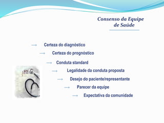 Consenso da Equipe
de Saúde
Certeza do prognóstico
Certeza do diagnóstico
Conduta standard
Desejo do paciente/representante
Legalidade da conduta proposta
Expectativa da comunidade
Parecer da equipe
 
