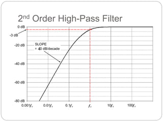 2nd Order High-Pass Filter
f c
0.1f c
0.01f c 10f c 100f c
0.001f c
0 dB
-20 dB
-40 dB
-60 dB
-80 dB
-3 dB
SLOPE
= 20 dB/decade
4
 