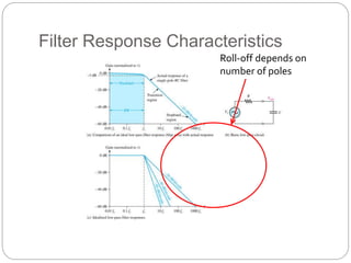 Filter Response Characteristics
Roll-off depends on
number of poles
 