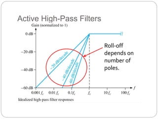 Active High-Pass Filters
Roll-off
depends on
number of
poles.
 