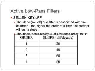 Active Low-Pass Filters
 SELLEN-KEY LPF
 The slope (roll-off) of a filter is associated with the
its order – the higher the order of a filter, the steeper
will be its slope.
 The slope increases by 20 dB for each order, thus;
ORDER SLOPE (dB/decade)
1 20
2 40
3 60
4 80
 
