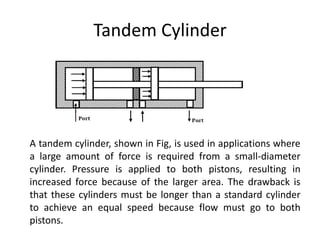 Tandem Cylinder
A tandem cylinder, shown in Fig, is used in applications where
a large amount of force is required from a small-diameter
cylinder. Pressure is applied to both pistons, resulting in
increased force because of the larger area. The drawback is
that these cylinders must be longer than a standard cylinder
to achieve an equal speed because flow must go to both
pistons.
 