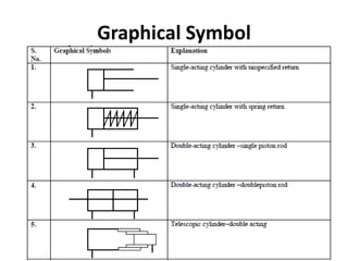 Graphical Symbol
 