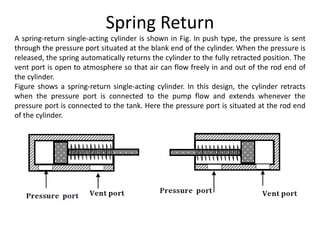Spring Return
A spring-return single-acting cylinder is shown in Fig. In push type, the pressure is sent
through the pressure port situated at the blank end of the cylinder. When the pressure is
released, the spring automatically returns the cylinder to the fully retracted position. The
vent port is open to atmosphere so that air can flow freely in and out of the rod end of
the cylinder.
Figure shows a spring-return single-acting cylinder. In this design, the cylinder retracts
when the pressure port is connected to the pump flow and extends whenever the
pressure port is connected to the tank. Here the pressure port is situated at the rod end
of the cylinder.
 