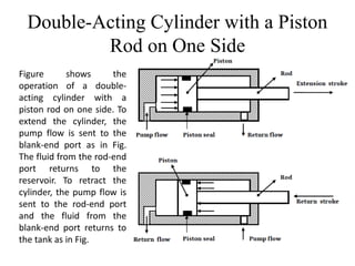 Double-Acting Cylinder with a Piston
Rod on One Side
Figure shows the
operation of a double-
acting cylinder with a
piston rod on one side. To
extend the cylinder, the
pump flow is sent to the
blank-end port as in Fig.
The fluid from the rod-end
port returns to the
reservoir. To retract the
cylinder, the pump flow is
sent to the rod-end port
and the fluid from the
blank-end port returns to
the tank as in Fig.
 