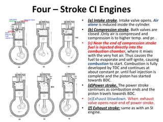 Comprehensive Overview of Internal Combustion Engines: Types, Operation ...