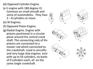 O Type Engine Comprehensive Overview of Internal Combustion Engines: Types, Operation ...