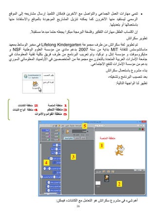 16

‫الجماعي‬ ‫العمل‬ ‫مهارات‬ ‫تنمي‬
‫إل‬ ‫مشاريعه‬ ‫إرسال‬ ‫التلميذ‬ ‫فإمكان‬ ‫اآلخرين‬ ‫مع‬ ‫والتواصل‬
‫الم‬ ‫ى‬
‫وقع‬
‫واالستف‬ ‫بالموقع‬ ‫الموجودة‬ ‫المشاريع‬ ‫تنزيل‬ ‫يمكنه‬ ‫كما‬ ‫اآلخرون‬ ‫منها‬ ‫ليستفيد‬ ‫الرسمي‬
‫م‬ ‫ادة‬
‫نها‬
.‫بتعديلها‬ ‫أو‬ ‫باستعمالها‬
.‫مستقبال‬ ‫مبدعا‬ ‫حتما‬ ‫يجعله‬ ‫مبكرا‬ ‫البرمجة‬ ‫وفلسفة‬ ‫التفكير‬ ‫مهارات‬ ‫الطفل‬ ‫اكتساب‬ ‫إن‬
‫س‬ ‫تطوير‬
‫كراتش‬
‫مجموعة‬ ‫طرف‬ ‫من‬ ‫سكراتش‬ ‫لغة‬ ‫تطوير‬ ‫تم‬
Lifelong Kindergarten
‫بمعهد‬ ‫الوسائط‬ ‫مخبر‬ ‫في‬
‫للتقانة‬ ‫ماساتشوستس‬
MIT
‫سنة‬ ‫من‬ ‫بداية‬
2007
‫الوطنية‬ ‫العلوم‬ ‫مؤسسة‬ ‫من‬ ‫مادي‬ ‫بدعم‬
NSF
‫و‬
‫المعلو‬ ‫تقنية‬ ‫بكلية‬ ‫فريق‬ ‫طرف‬ ‫من‬ ‫البرنامج‬ ‫تعريب‬ ‫وتم‬ ،‫نوكيا‬ ‫و‬ ‫إنتل‬ ‫مؤسسة‬ ‫و‬ ‫مايكروسوفت‬
‫ف‬ ‫مات‬
‫ي‬
‫المعل‬ ‫األولمبياد‬ ‫في‬ ‫المتخصصين‬ ‫من‬ ‫مجموعة‬ ‫مع‬ ‫بالتعاون‬ ‫المتحدة‬ ‫العربية‬ ‫اإلمارات‬ ‫جامعة‬
‫وماتي‬
‫السوري‬
.‫االجتماعي‬ ‫للنفع‬ ‫اإلمارات‬ ‫مؤسسة‬ ‫من‬ ‫بدعم‬
‫سكراتش‬ ‫باستعمال‬ ‫مشروع‬ ‫بناء‬
‫وتشغيله‬ ‫البرنامج‬ ‫تنصيب‬ ‫بعد‬
،
:‫التالية‬ ‫الواجهة‬ ‫لنا‬ ‫تظهر‬
:‫فيمكن‬ ،‫الكائنات‬ ‫مع‬ ‫التعامل‬ ‫هو‬ ‫سكراتش‬ ‫مشروع‬ ‫في‬ ‫شيء‬ ‫أهم‬
1
‫المنصة‬ ‫منطقة‬
2
‫منطقة‬
‫الكائنات‬
3
‫منطقة‬
‫التحكم‬
4
‫منطقة‬
‫اللبنات‬ ‫ألواح‬
5
‫واألدوات‬ ‫القوائم‬ ‫منطقة‬
 