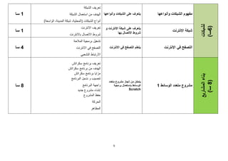 9
‫لشبكات‬
(
6
)‫سا‬
‫الشبكات‬ ‫مفهوم‬
‫وأنواعها‬
‫وأنواعها‬ ‫الشبكات‬ ‫على‬ ‫يتعرف‬
‫الشبكة‬ ‫تعريف‬
‫الشبكة‬ ‫استعمال‬ ‫من‬ ‫الهدف‬
‫أنواع‬
)‫الواسعة‬ ،‫المدينة‬ ‫شبكة‬ ،‫(المحلية‬ ‫الشبكات‬
1
‫سا‬
‫اإلنترنت‬ ‫شبكة‬
‫و‬ ‫االنترنت‬ ‫شبكة‬ ‫على‬ ‫يتعرف‬
‫بها‬ ‫االتصال‬ ‫شروط‬
‫االنترنت‬ ‫تعريف‬
‫باالنترنت‬ ‫االتصال‬ ‫شروط‬
1
‫سا‬
‫في‬ ‫التصفح‬
‫اإلنترنت‬
‫االنترنت‬ ‫في‬ ‫التصفح‬ ‫يتعلم‬
‫المالحة‬ ‫برمجية‬ ‫تشغيل‬
‫االنترنت‬ ‫في‬ ‫التصفح‬
‫التشعبي‬ ‫االرتباط‬
4
‫سا‬
‫المشاريع‬
‫بناء‬
(
8
‫سا‬
)
‫الوسائط‬ ‫متعدد‬ ‫مشروع‬
1
‫مشروع‬ ‫إنجاز‬ ‫من‬ ‫يتمكن‬
‫متعدد‬
‫الوسائط‬
‫برمجية‬ ‫باستعمال‬
Scratch
‫سكراتش‬ ‫برنامج‬ ‫تعريف‬
‫سكراتش‬ ‫برنامج‬ ‫من‬ ‫الهدف‬
‫سكراتش‬ ‫برنامج‬ ‫مزايا‬
‫تنصيب‬
‫و‬
‫تشغيل‬
‫البرنامج‬
‫البرنامج‬ ‫واجهة‬
‫مشروع‬ ‫إنشاء‬
‫جديد‬
‫المشروع‬ ‫حفظ‬
‫الحركة‬
‫المظ‬
‫ا‬
‫هر‬
8
‫سا‬
 