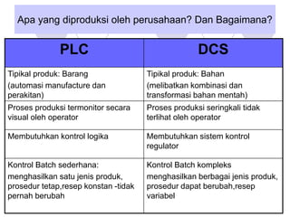 1697634106_5. PLC vs SCADA vs DCS electronics engineering | PPTX