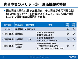 青色申告のメリット③ 減価償却の特例
© 2015 Yayoi Co., Ltd. All rights reserved.12
取得価額 償却方法 償却期間 備考
青色
申告
白色
申告
すべて 減価償却 法定耐用年数 ○ ○
～10万円未満 即時償却
該当する資産の金額を
全額費用に計上する
○ ○
～20万円未満 一括償却 3年
該当する資産の金額を
合計（一括）して償却する
○ ○
～30万円未満
即時償却
（特例）
少額減価償却資産の特例
（年間300万円を上限とする）
ポイント：措法28の2と記載します
○ ×
 固定資産の購入に使った費用を、その資産が使用可能な期
間にわたって配分して経費計上すること。告なら購入価格
によって償却方法の選択ができる。
 