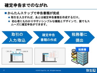 確定申告までのながれ
 かんたんステップで申告書類が完成
 取引を入力すれば、あとは確定申告書類を作成するだけ。
 初心者にもわかりやすいシンプルな機能とデザインで、誰でもス
ムーズに確定申告ができます。
17 © 2015 Yayoi Co., Ltd. All rights reserved.
税務署
取引の
入力/取込
確定申告
書類の作成
税務署に
提出
 