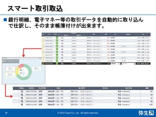 スマート取引取込
26 © 2015 Yayoi Co., Ltd. All rights reserved.
 銀行明細、電子マネー等の取引データを自動的に取り込ん
で仕訳し、そのまま帳簿付けが出来ます。
 