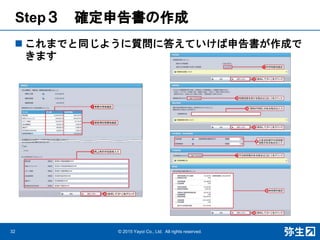 Step３ 確定申告書の作成
 これまでと同じように質問に答えていけば申告書が作成で
きます
32 © 2015 Yayoi Co., Ltd. All rights reserved.
 